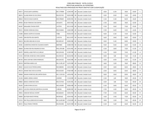 CONCURSO PÚBLICO - EDITAL 01/2012
                                                            PREFEITURA MUNICIPAL DE PATROCÍNIO
                                                RESULTADO DOS APROVADOS NA PROVA OBJETIVA COM CLASSIFICAÇÃO

909177 LETICIA COSTA LOURENCO                   MG-17749894     21/04/1993 204 Educador Cuidador Social   30,00   21,00   78,00   129,00   1

886913 JULIANA MARIA DA SILVA MELO              MG13557524      03/05/1984 204 Educador Cuidador Social   33,00   24,00   72,00   129,00   2

888634 THAIS DE SOUZA ALMEIDA                   MG15788369      26/09/1991 204 Educador Cuidador Social   21,00   21,00   84,00   126,00   3

899293 NEUZA FRANCISCA DOS SANTOS               345163473       20/01/1965 204 Educador Cuidador Social   27,00   18,00   78,00   123,00   4

893367 MARILANDA TAVEIRA PINTO                  12377072        26/11/1956 204 Educador Cuidador Social   27,00   24,00   72,00   123,00   5

903271 MAIARA APARECIDA IOCCA                   MG15526644      15/04/1989 204 Educador Cuidador Social   27,00   24,00   72,00   123,00   6

910406 MARISA JACINTA DE OLIVEIRA               75008           05/05/1974 204 Educador Cuidador Social   30,00   21,00   72,00   123,00   7

914952 SARA BEATRIZ DOS SANTOS                  11545734        06/11/1979 204 Educador Cuidador Social   36,00   18,00   66,00   120,00   8

906510 WILHIAM ANSELMO DA SILVA                 MG14091247      20/08/1986 204 Educador Cuidador Social   39,00   21,00   60,00   120,00   9

901061 CLEMENTINA APARECIDA CALDEIRA DE BRITO   M8679893        22/08/1978 204 Educador Cuidador Social   24,00   24,00   66,00   114,00   10

906830 SILVANIA DOS REIS ROSARIO DE PAIVA       MG11.870.690    01/01/1981 204 Educador Cuidador Social   21,00   18,00   72,00   111,00   11

896797 SAMARA LUANA PRATES DE ARAUJO            MG13355438      01/09/1989 204 Educador Cuidador Social   21,00   18,00   72,00   111,00   12

911913 CRISTIANE APARECIDA VIEIRA ALMEIDA       MG12943125      06/10/1983 204 Educador Cuidador Social   30,00   9,00    72,00   111,00   13

887193 KARLA CRISTINA CUNHA RODRIGUES           MG13243142      25/02/1986 204 Educador Cuidador Social   33,00   24,00   54,00   111,00   14

893534 MARTINHA MARIA LELIS                     MG-13.405.267   21/07/1989 204 Educador Cuidador Social   18,00   12,00   78,00   108,00   15

896427 GLAUCIA SILVA PEREIRA GOMES              MG15889404      23/03/1984 204 Educador Cuidador Social   24,00   18,00   66,00   108,00   16

896134 JOSIANE ROSA VAZ DE OLIVEIRA             MG14165403      07/06/1989 204 Educador Cuidador Social   24,00   18,00   66,00   108,00   17

900060 JANAINA APARECIDA DOS SANTOS SOUZA       MG-11.833.812   14/03/1983 204 Educador Cuidador Social   30,00   18,00   60,00   108,00   18

915326 GABRIEL BORGES GARCEZ                    13034992        17/10/1984 204 Educador Cuidador Social   21,00   6,00    78,00   105,00   19

898602 MARILEI APARECIDO COSTA                  MG12737536      01/05/1981 204 Educador Cuidador Social   24,00   9,00    72,00   105,00   20

902205 LILIANE DIVINA DA SILVA                  MG11455004      29/08/1980 204 Educador Cuidador Social   21,00   18,00   66,00   105,00   21

885974 LUCILENE APARECIDA MARTINS DE OLIVEIRA   11081681        06/08/1981 204 Educador Cuidador Social   27,00   12,00   66,00   105,00   22

890014 CAROLINE NICOLAU VICENTE                 MG16666452      10/05/1994 204 Educador Cuidador Social   27,00   12,00   66,00   105,00   23

896856 BALTASAR INACIO PEREIRA                  MG2381662       22/03/1962 204 Educador Cuidador Social   15,00   15,00   72,00   102,00   24

915313 ANA PAULA GONCALVES DE SOUZA.            MG-16.605.893   17/10/1990 204 Educador Cuidador Social   18,00   12,00   72,00   102,00   25

896721 PAULA FRANCA FERREIRA                    MG14561858      05/07/1990 204 Educador Cuidador Social   21,00   15,00   66,00   102,00   26



                                                                            Página 42 de 87
 