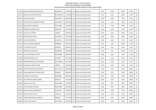 CONCURSO PÚBLICO - EDITAL 01/2012
                                                         PREFEITURA MUNICIPAL DE PATROCÍNIO
                                             RESULTADO DOS APROVADOS NA PROVA OBJETIVA COM CLASSIFICAÇÃO

912526 LIDIANE CRISTINA DE SOUZA DOS REIS    MG14950395      29/03/1987 210 Monitor de Educação Infantil   15,00   15,00   84,00   114,00   27

901375 ERIKA DA SILVA OLIVEIRA PEREIRA       MG-13993.422    11/01/1982 210 Monitor de Educação Infantil   21,00   9,00    84,00   114,00   28

900011 LUIZA CARLA AMARAL                    MG16269724      05/05/1990 210 Monitor de Educação Infantil   18,00   18,00   78,00   114,00   29

892165 PATRICIA DOS REIS CARVALHO FERREIRA   MG13276870      26/04/1978 210 Monitor de Educação Infantil   21,00   15,00   78,00   114,00   30

891554 AGNA GLORIETTE MACHADO                MG11420882      10/05/1978 210 Monitor de Educação Infantil   21,00   15,00   78,00   114,00   31

892734 WIRGINIA LANE GARCIA ALVES            MG6174464       03/10/1966 210 Monitor de Educação Infantil   24,00   12,00   78,00   114,00   32

913877 SILVELY DA LUZ CORREA                 13290326        24/02/1975 210 Monitor de Educação Infantil   24,00   12,00   78,00   114,00   33

912931 ELIANE CRISTINA PEREIRA               MG10552931      12/02/1978 210 Monitor de Educação Infantil   24,00   12,00   78,00   114,00   34

896877 IALA DOS REIS MARTINS                 M-5.865.724     23/12/1974 210 Monitor de Educação Infantil   27,00   15,00   72,00   114,00   35

903773 CLEIDE DE FATIMA DAMASCENA            MG8360642       17/02/1973 210 Monitor de Educação Infantil   12,00   9,00    90,00   111,00   36

907500 ELCIA CRISTINA DE JESUS               M9248392        28/05/1975 210 Monitor de Educação Infantil   18,00   15,00   78,00   111,00   37

915477 MARLI ROSA DE JESUS SILVA             MG10846243      28/08/1978 210 Monitor de Educação Infantil   24,00   9,00    78,00   111,00   38

896348 VERA LUCIA FERREIRA DA SILVA          MG13650899      29/10/1979 210 Monitor de Educação Infantil   18,00   21,00   72,00   111,00   39

890786 JOANA DARC SOARES SILVA               M-7848354       05/11/1967 210 Monitor de Educação Infantil   24,00   15,00   72,00   111,00   40

900269 EDINEIA MARQUES DA SILVA AZEVEDO      MG-10706832     30/11/1978 210 Monitor de Educação Infantil   24,00   15,00   72,00   111,00   41

907389 VALDIANE DA CONCEICAO LIMA            15867035        18/04/1990 210 Monitor de Educação Infantil   27,00   12,00   72,00   111,00   42

909205 MARIA APARECIDA DIAS DOS SANTOS       MG-14.615.531   06/09/1983 210 Monitor de Educação Infantil   12,00   12,00   84,00   108,00   43

901476 FATIMA APARECIDA DE CASTRO CORTES     M7980362        24/04/1974 210 Monitor de Educação Infantil   15,00   15,00   78,00   108,00   44

896135 LUCIMAR DE OLIVEIRA SILVA             MG6761888       05/08/1961 210 Monitor de Educação Infantil   18,00   12,00   78,00   108,00   45

901418 LUCIA APARECIDA CABRAL LANDIM         M3491749        25/12/1966 210 Monitor de Educação Infantil   18,00   12,00   78,00   108,00   46

887804 MARIA LUCIA DA SILVA                  MG11518948      11/02/1978 210 Monitor de Educação Infantil   21,00   9,00    78,00   108,00   47

912914 EDLAINE PEREIRA DE ARAUJO             MG10552987      02/04/1981 210 Monitor de Educação Infantil   24,00   6,00    78,00   108,00   48

895168 RENATA DAS GRACAS RODRIGUES           M-8.283.930     17/08/1973 210 Monitor de Educação Infantil   21,00   15,00   72,00   108,00   49

910641 ERINALVA LOPES DA SILVA               77067297-3      27/10/1978 210 Monitor de Educação Infantil   24,00   12,00   72,00   108,00   50

915062 LAZARA MARIA NAVES DA FONSECA         M3603425        17/12/1964 210 Monitor de Educação Infantil   33,00   9,00    66,00   108,00   51

886380 ALINE DE LIMA RAULINO                 MG12192004      20/05/1991 210 Monitor de Educação Infantil   15,00   12,00   78,00   105,00   52



                                                                         Página 48 de 87
 
