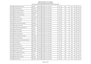 CONCURSO PÚBLICO - EDITAL 01/2012
                                                             PREFEITURA MUNICIPAL DE PATROCÍNIO
                                                 RESULTADO DOS APROVADOS NA PROVA OBJETIVA COM CLASSIFICAÇÃO

908353 JULIANA REGINA SOUZA DUARTE               12098628       09/06/1985 211 Técnico em Enfermagem       18,00   24,00   60,00   102,00   157

892122 KATIA BEATRIZ DE FREITAS                  M-7.056.393    05/04/1974 211 Técnico em Enfermagem       21,00   21,00   60,00   102,00   158

896750 MARLENE FERREIRA RODRIGUES                MG14255108     09/10/1978 211 Técnico em Enfermagem       21,00   21,00   60,00   102,00   159

910050 CRISTIANA FRANCISCA DA SILVA              MG12489694     07/01/1979 211 Técnico em Enfermagem       21,00   21,00   60,00   102,00   160

890681 MARCELA SILVA AKURY DE BASTOS             11403608       19/04/1984 211 Técnico em Enfermagem       21,00   21,00   60,00   102,00   161

900451 SIMONE VIEIRA LOPES                       MG14-949.456   13/02/1987 211 Técnico em Enfermagem       21,00   21,00   60,00   102,00   162

901311 MARCIA ALVES DOS SANTOS                   MG10322334     14/10/1973 211 Técnico em Enfermagem       24,00   18,00   60,00   102,00   163

896642 LUCIENE MARIA DA SILVA                    M-7054157      02/03/1974 211 Técnico em Enfermagem       24,00   18,00   60,00   102,00   164

905028 VERONICE CONCEICAO SILVA MOREIRA          MG7278484      17/01/1975 211 Técnico em Enfermagem       24,00   18,00   60,00   102,00   165

905564 EDNA MARIA DA SILVA COSTA                 MG10053156     15/02/1979 211 Técnico em Enfermagem       24,00   18,00   60,00   102,00   166

914317 MARILENE FERREIRA DE MAGALHAES REIS       13205716       18/12/1984 211 Técnico em Enfermagem       24,00   18,00   60,00   102,00   167

890405 NAIARA MARLA MARQUES                      13443948       28/03/1990 211 Técnico em Enfermagem       24,00   18,00   60,00   102,00   168

887973 MARINA CLEIA DE RESENDE                   M6410150       18/06/1964 211 Técnico em Enfermagem       27,00   15,00   60,00   102,00   169

886758 GEANDRE ROSA DOS SANTOS                   M8616225       24/11/1977 211 Técnico em Enfermagem       27,00   15,00   60,00   102,00   170

903043 KELLEN JUCIARA GOMES SILVA E SOUZA        MG13787007     06/02/1985 211 Técnico em Enfermagem       27,00   15,00   60,00   102,00   171

900144 DIANA DE FATIMA FERREIRA                  MG16095652     26/11/1992 211 Técnico em Enfermagem       27,00   15,00   60,00   102,00   172

907777 MARIA APARECIDA DE SOUZA MANOEL MACHADO   MG10584402     29/07/1978 211 Técnico em Enfermagem       27,00   21,00   54,00   102,00   173

892690 LEIDA MARIA NUNES                         MG11364146     13/01/1981 211 Técnico em Enfermagem       9,00    18,00   72,00   99,00    174

912782 DAYANA MENDES ALVES                       MG13447166     07/12/1985 211 Técnico em Enfermagem       9,00    18,00   72,00   99,00    175

887254 LUCIANA DAS GRACAS SILVA                  MG14371559     19/12/1981 211 Técnico em Enfermagem       12,00   21,00   66,00   99,00    176

892423 RAKEL AFONSO LOPES DE OLIVEIRA            MG.10600413    27/06/1981 211 Técnico em Enfermagem       15,00   18,00   66,00   99,00    177

905630 REGINALDO DA SILVA COSTA                  MG12599765     18/09/1981 211 Técnico em Enfermagem       15,00   18,00   66,00   99,00    178

908757 LETICIA LAMBRINI CAIXETA SANTOS           12116164       19/09/1981 211 Técnico em Enfermagem       15,00   18,00   66,00   99,00    179

896581 LUCIENE RODRIGUES LOPES                   13057294       31/08/1982 211 Técnico em Enfermagem       15,00   18,00   66,00   99,00    180

902986 MONALIZA CORREA DA SILVEIRA               M14297769      25/02/1987 211 Técnico em Enfermagem       15,00   18,00   66,00   99,00    181

896390 ALEXANDRA DOS REIS                        MG14591712     20/10/1987 211 Técnico em Enfermagem       15,00   18,00   66,00   99,00    182



                                                                           Página 57 de 87
 