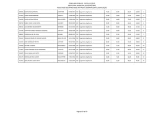 CONCURSO PÚBLICO - EDITAL 01/2012
                                                      PREFEITURA MUNICIPAL DE PATROCÍNIO
                                          RESULTADO DOS APROVADOS NA PROVA OBJETIVA COM CLASSIFICAÇÃO

889636 ELDER DECIO CARNEIRO               176964988      07/08/1967 303 Engenheiro Agrônomo         42,00   27,00   66,00   135,00   1

913910 CASSIO BUENO MARTINS               14629771       21/08/1987 303 Engenheiro Agrônomo         36,00   18,00   72,00   126,00   2

904358 LUCAS ANTONIO ROCHA                MG14123993     12/06/1989 303 Engenheiro Agrônomo         30,00   18,00   72,00   120,00   3

896710 RUBEN CESAR ALVIM VIEIRA           14252857       09/10/1985 303 Engenheiro Agrônomo         30,00   30,00   60,00   120,00   4

896191 LUIS ANTONIO BALDOVINOTTI          78799648       01/12/1955 303 Engenheiro Agrônomo         15,00   24,00   78,00   117,00   5

914548 CHRYSTIAN DANILO MARQUES GONZAGA   13871073       26/06/1986 303 Engenheiro Agrônomo         24,00   18,00   72,00   114,00   6

888041 LEONIDIA ALYNE DE AVILA            6674406        09/08/1972 303 Engenheiro Agrônomo         33,00   27,00   54,00   114,00   7

901431 JOAQUIM CARLOS DE RESENDE JUNIOR   MG14.704.199   21/11/1986 303 Engenheiro Agrônomo         30,00   18,00   60,00   108,00   8

912337 IVAN DOMINGOS FREITAS              11475205       09/10/1983 303 Engenheiro Agrônomo         30,00   24,00   54,00   108,00   9

910528 DALTON LUIZ BENZ                   MG16186912     01/05/1989 303 Engenheiro Agrônomo         33,00   12,00   60,00   105,00   10

912803 CESAR HENRIQUE SOUZA ZANDONADI     13535703       09/12/1988 303 Engenheiro Agrônomo         36,00   21,00   48,00   105,00   11

904870 PAULO MAGALHAES NETO               13925400       01/04/1983 303 Engenheiro Agrônomo         33,00   15,00   54,00   102,00   12

901179 GENISVALDO REIS JUNIOR             MG12579709     17/01/1984 303 Engenheiro Agrônomo         24,00   9,00    66,00   99,00    13

913457 JOSE DAUDITE COSTA NETO            MG12582737     11/01/1984 303 Engenheiro Agrônomo         39,00   12,00   48,00   99,00    14




                                                                    Página 63 de 87
 