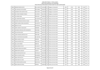 CONCURSO PÚBLICO - EDITAL 01/2012
                                                           PREFEITURA MUNICIPAL DE PATROCÍNIO
                                               RESULTADO DOS APROVADOS NA PROVA OBJETIVA COM CLASSIFICAÇÃO

896872 ROSIMEIRE MARIA DOS REIS                MG-12.306.915   01/04/1980 327 Pedagogo- Com Supervisão       24,00   27,00   60,00   111,00   1

913491 ANA CAROLINA ALVES BELISARIO            MG11526884      09/06/1982 327 Pedagogo- Com Supervisão       33,00   24,00   54,00   111,00   2

913150 ALEXANDRE VITOR CASTRO DA CRUZ          MG13133381      15/06/1984 327 Pedagogo- Com Supervisão       21,00   21,00   60,00   102,00   3

887853 SUELY MARIA FERNANDES FONSECA           M-5.897.000     28/12/1963 327 Pedagogo- Com Supervisão       27,00   21,00   54,00   102,00   4

905978 LEILA MONICA ROSA                       MG5531264       25/08/1978 328 Professor do Ensino Infantil   36,00   24,00   90,00   150,00   1

891232 KELLY MANTOVANY ALENCAR                 MG-10.664.654   18/11/1979 328 Professor do Ensino Infantil   36,00   24,00   84,00   144,00   2

904783 LUCIRENE APARECIDA DOS REIS DE SOUZA    M6492109        17/10/1973 328 Professor do Ensino Infantil   30,00   21,00   90,00   141,00   3

901549 SIMONY AMARAL CORREA NASCIMENTO         MG11907702      18/04/1980 328 Professor do Ensino Infantil   30,00   21,00   90,00   141,00   4

886280 MARIA RITA ALVES                        MG15584130      26/04/1990 328 Professor do Ensino Infantil   33,00   18,00   90,00   141,00   5

909193 DIVINA LAZARA DA CUNHA SAITO            MG8402481       15/09/1977 328 Professor do Ensino Infantil   21,00   27,00   90,00   138,00   6

909273 ALEXANDRA APARECIDA CORTES NASCIMENTO   MG6763008       14/02/1978 328 Professor do Ensino Infantil   24,00   24,00   90,00   138,00   7

896965 ELISA CRISTINA SANTOS                   MG9178754       06/07/1975 328 Professor do Ensino Infantil   27,00   21,00   90,00   138,00   8

891461 LILIANE APARECIDA GONCALVES VAZ         MG8153686       19/05/1977 328 Professor do Ensino Infantil   27,00   21,00   90,00   138,00   9

899014 TALLITA CRISTINA DOS REIS QUEIROZ       MG-14647528     26/05/1989 328 Professor do Ensino Infantil   27,00   21,00   90,00   138,00   10

896693 MARIA JUSSARA DE SOUZA                  M3854183        23/05/1968 328 Professor do Ensino Infantil   30,00   18,00   90,00   138,00   11

902177 PATRICIA REZENDE ALVES                  MG9151283       27/07/1976 328 Professor do Ensino Infantil   30,00   18,00   90,00   138,00   12

901948 ANA CLAUDIA RIBEIRO                     M8967264        13/04/1979 328 Professor do Ensino Infantil   30,00   18,00   90,00   138,00   13

911828 JOANA DARQUE DA SILVA                   M-6.663.629     07/11/1968 328 Professor do Ensino Infantil   33,00   15,00   90,00   138,00   14

897675 ALMERICE GERALDA DOS SANTOS             MG-11858715     28/01/1973 328 Professor do Ensino Infantil   33,00   15,00   90,00   138,00   15

908223 SABRINA BRITO CARVALHO                  13929176        17/12/1985 328 Professor do Ensino Infantil   27,00   18,00   90,00   135,00   16

902416 KALISIA BRUNA DOS REIS SILVA            MG15461207      06/05/1988 328 Professor do Ensino Infantil   27,00   18,00   90,00   135,00   17

896059 MARIA DAS DORES SILVEIRA                MG16648448      08/04/1974 328 Professor do Ensino Infantil   30,00   15,00   90,00   135,00   18

886877 RAQUEL BOTELHO SILVA                    MG10662756      16/02/1980 328 Professor do Ensino Infantil   24,00   27,00   84,00   135,00   19

915654 DELMA MARIA DA CUNHA                    M-8147.950      31/08/1969 328 Professor do Ensino Infantil   27,00   24,00   84,00   135,00   20

915511 LAYS CRISTINE SANTOS OLIVEIRA           MG16371663      15/10/1991 328 Professor do Ensino Infantil   33,00   18,00   84,00   135,00   21

890347 MARIA ABADIA DOS ANJOS                  M2908114        26/08/1962 328 Professor do Ensino Infantil   21,00   21,00   90,00   132,00   22



                                                                            Página 66 de 87
 