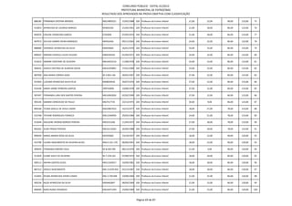 CONCURSO PÚBLICO - EDITAL 01/2012
                                                          PREFEITURA MUNICIPAL DE PATROCÍNIO
                                              RESULTADO DOS APROVADOS NA PROVA OBJETIVA COM CLASSIFICAÇÃO

888185 FERNANDA CRISTINA MENDES               MG14893251      15/05/1988 328 Professor do Ensino Infantil   21,00   12,00   90,00   123,00   75

912853 APARECIDA DE LOURDES BORGES            M3603183        21/04/1961 328 Professor do Ensino Infantil   21,00   18,00   84,00   123,00   76

893076 CIRLENE APARECIDA GARCIA               6762828         07/04/1974 328 Professor do Ensino Infantil   21,00   18,00   84,00   123,00   77

907973 ZILA DO CARMO VIEIRA MARQUES           M4563426        09/11/1963 328 Professor do Ensino Infantil   24,00   15,00   84,00   123,00   78

888980 VERONICE APARECIDA DA SILVA            M4654664        26/01/1970 328 Professor do Ensino Infantil   24,00   15,00   84,00   123,00   79

899625 MARINA CHERULLI ALVES VELOSO           MG6544342       01/04/1971 328 Professor do Ensino Infantil   24,00   15,00   84,00   123,00   80

913633 SIMONE CRISTIANE DE OLIVEIRA           MG10432216      11/08/1978 328 Professor do Ensino Infantil   24,00   15,00   84,00   123,00   81

904635 JESSICA CRISTINA DE ALMEIDA DAVID      MG16359891      27/01/1989 328 Professor do Ensino Infantil   24,00   15,00   84,00   123,00   82

887058 ANA MARIA CORREA ASSIS                 M-3.854.146     28/05/1967 328 Professor do Ensino Infantil   27,00   12,00   84,00   123,00   83

913504 LUCIANA APARECIDA SILVA FELIX          MG8039526       29/07/1976 328 Professor do Ensino Infantil   27,00   12,00   84,00   123,00   84

914246 SARAH JANNE FERREIRA SANTOS            39974289X       10/08/1978 328 Professor do Ensino Infantil   27,00   12,00   84,00   123,00   85

907497 FERNANDA LARA DOS SANTOS PEREIRA       MG16962826      02/02/1990 328 Professor do Ensino Infantil   27,00   12,00   84,00   123,00   86

905245 SANDRA CONCEICAO DE PAULA              MG7517725       22/12/1975 328 Professor do Ensino Infantil   30,00   9,00    84,00   123,00   87

899168 TELMA GISELLE DE AVILA LAZARI          MG10867623      16/12/1977 328 Professor do Ensino Infantil   18,00   27,00   78,00   123,00   88

912708 TATIANE RODRIGUES FONSECA              MG11040950      29/03/1980 328 Professor do Ensino Infantil   24,00   21,00   78,00   123,00   89

913649 ADELAINE AFONSO BORGES PEREIRA         MG5531266       11/04/1975 328 Professor do Ensino Infantil   27,00   18,00   78,00   123,00   90

892202 ALINE PRADO PEREIRA                    MG16110262      26/09/1988 328 Professor do Ensino Infantil   27,00   18,00   78,00   123,00   91

899439 MARIA ABADIA ROSA DA SILVA             M5293064        23/10/1957 328 Professor do Ensino Infantil   18,00   12,00   90,00   120,00   92

912798 LILIANE NASCIMENTO DE OLIVEIRA ALVES   MG12.221.170    08/06/1991 328 Professor do Ensino Infantil   18,00   12,00   90,00   120,00   93

909944 FERNANDA RIBEIRO CAUS                  M-8.039.599     08/12/1976 328 Professor do Ensino Infantil   21,00   9,00    90,00   120,00   94

911839 ELIANE SUELY DE OLIVEIRA               M-7.278.324     07/08/1973 328 Professor do Ensino Infantil   18,00   18,00   84,00   120,00   95

909113 MAYRA SANTOS ALVES                     MG11503017      16/09/1981 328 Professor do Ensino Infantil   18,00   18,00   84,00   120,00   96

887312 JOSIELE NASCIMENTO                     MG-13.878.950   02/12/1987 328 Professor do Ensino Infantil   18,00   18,00   84,00   120,00   97

912665 ZELMA APARECIDA VIEIRA CUNHA           MG-3.728.948    10/08/1966 328 Professor do Ensino Infantil   21,00   15,00   84,00   120,00   98

905236 NILZA APARECIDA DA SILVA               MG6462847       08/09/1969 328 Professor do Ensino Infantil   21,00   15,00   84,00   120,00   99

896940 NARA RUBIA VENANCIO                    MG16971394      24/08/1989 328 Professor do Ensino Infantil   21,00   15,00   84,00   120,00   100



                                                                           Página 69 de 87
 