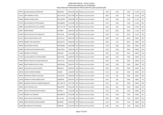 CONCURSO PÚBLICO - EDITAL 01/2012
                                                          PREFEITURA MUNICIPAL DE PATROCÍNIO
                                              RESULTADO DOS APROVADOS NA PROVA OBJETIVA COM CLASSIFICAÇÃO

904671 JULIANA MALAGOLI NASCIMENTO            MG8395361      04/02/1977 328 Professor do Ensino Infantil   24,00   15,00   72,00   111,00   179

912421 SARA YORRANE DE PAULA                  MG-17233732    20/11/1993 328 Professor do Ensino Infantil   24,00   15,00   72,00   111,00   180

899063 ROSANA PETRINA XAVIER                  MG13529204     29/06/1983 328 Professor do Ensino Infantil   27,00   12,00   72,00   111,00   181

897726 ANA CAROLINA DE FREITAS RIBEIRO        MG15068629     31/12/1985 328 Professor do Ensino Infantil   27,00   12,00   72,00   111,00   182

909037 CILDA APARECIDA DA SILVA QUEIROZ       MG-7.515.723   24/12/1975 328 Professor do Ensino Infantil   30,00   9,00    72,00   111,00   183

900971 IONARA ROMAO                           M7618642       24/06/1976 328 Professor do Ensino Infantil   21,00   24,00   66,00   111,00   184

909042 SILMA THAIS DA SILVA EVANGELISTA       M12413416      05/05/1983 328 Professor do Ensino Infantil   24,00   21,00   66,00   111,00   185

901927 RENATA UBALDA NUNES ALVES              M-8.395.313    06/05/1978 328 Professor do Ensino Infantil   18,00   6,00    84,00   108,00   186

899758 DEBORA THAIS FARIAS BRITO              MG16651414     26/08/1991 328 Professor do Ensino Infantil   18,00   6,00    84,00   108,00   187

897805 SARA DAYANA DE SOUZA                   MG12643804     03/02/1989 328 Professor do Ensino Infantil   12,00   18,00   78,00   108,00   188

896994 FLAVIANA SANTOS QUEIROZ SANTOS         MG10730037     22/08/1979 328 Professor do Ensino Infantil   15,00   15,00   78,00   108,00   189

913609 ROSAEMY D'AFFONSECA                    M3854293       21/12/1965 328 Professor do Ensino Infantil   18,00   12,00   78,00   108,00   190

911874 ELECILDA ABADIA DE OLIVEIRA CORREA     MG5171693      04/08/1970 328 Professor do Ensino Infantil   18,00   12,00   78,00   108,00   191

900109 IZANETE ARAUJO DE OLIVEIRA GONCALVES   M-8.437.534    03/04/1972 328 Professor do Ensino Infantil   18,00   12,00   78,00   108,00   192

889402 RENATA ABADIA NATAL DE SOUZA           MG10552962     20/03/1973 328 Professor do Ensino Infantil   18,00   12,00   78,00   108,00   193

889295 ELIENE JOSE DA COSTA OLIVEIRA          M8440418       04/06/1975 328 Professor do Ensino Infantil   18,00   12,00   78,00   108,00   194

892633 EUCARIS APARECIDA BRAZAO               3246096        11/06/1957 328 Professor do Ensino Infantil   21,00   9,00    78,00   108,00   195

896923 SEBASTIANA MENDES DE OLIVEIRA          M-8.148.516    29/09/1963 328 Professor do Ensino Infantil   21,00   9,00    78,00   108,00   196

901268 ROSANA DE FATIMA CORREA KITAYA         MG5865294      06/07/1971 328 Professor do Ensino Infantil   21,00   9,00    78,00   108,00   197

889233 ROSIMERE APARECIDA CAMARGO RODRIGUES   MG-7.681.437   25/11/1972 328 Professor do Ensino Infantil   21,00   9,00    78,00   108,00   198

909679 JULIETA CRISTINA SILVA                 MG4320799      03/02/1967 328 Professor do Ensino Infantil   24,00   6,00    78,00   108,00   199

896321 VANI DE FATIMA MACHADO FERREIRA        M7840314       13/10/1962 328 Professor do Ensino Infantil   15,00   21,00   72,00   108,00   200

913530 BERENICE LUIS HENRIQUE                 MG12882918     07/10/1981 328 Professor do Ensino Infantil   15,00   21,00   72,00   108,00   201

906916 IARA LUCIA DE CASTRO ROMAO             M3-145.612     21/07/1963 328 Professor do Ensino Infantil   18,00   18,00   72,00   108,00   202

909382 MEYRE CRISTINA DE SOUZA ALMEIDA        M6106780       23/03/1979 328 Professor do Ensino Infantil   21,00   15,00   72,00   108,00   203

896280 ANA MARIA DE PAULA BORGES              M2885420       23/12/1957 328 Professor do Ensino Infantil   24,00   12,00   72,00   108,00   204



                                                                          Página 73 de 87
 