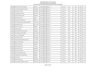 CONCURSO PÚBLICO - EDITAL 01/2012
                                                             PREFEITURA MUNICIPAL DE PATROCÍNIO
                                                 RESULTADO DOS APROVADOS NA PROVA OBJETIVA COM CLASSIFICAÇÃO

906708 IRONICE DE FATIMA CUNHA ANDRADE           MG7855373       16/06/1976 329 Professor P1               33,00   24,00   78,00   135,00   7

915656 LIVIA VALQUIRIA GONCALVES DE SOUZA        MG11000615      02/11/1983 329 Professor P1               33,00   24,00   78,00   135,00   8

898110 CINTIA NATALLE DE FARIA                   MG14599661      02/05/1986 329 Professor P1               39,00   18,00   78,00   135,00   9

896696 LUCIANA RODRIGUES CAIXETA                 MG11187034      27/07/1978 329 Professor P1               27,00   21,00   84,00   132,00   10

912510 ANA CAROLINA ROSA LIMEIRA                 2108654381      19/02/1981 329 Professor P1               30,00   18,00   84,00   132,00   11

909796 ANGELA MARIA DA SILVA                     2226035         09/12/1976 329 Professor P1               33,00   15,00   84,00   132,00   12

888732 RENATA BOTELHO SILVA BATISTA              M8561924        11/04/1976 329 Professor P1               30,00   24,00   78,00   132,00   13

885825 ELIANE ISABELA CAETANO ASSUNCAO GERMANO   MG11164190      08/01/1978 329 Professor P1               30,00   24,00   78,00   132,00   14

915022 EDLAINE MARIA DA SILVA                    MG-11.317.541   04/11/1981 329 Professor P1               21,00   24,00   84,00   129,00   15

890943 SIMONE ALVES DE AVILA                     M3880305        28/06/1968 329 Professor P1               27,00   24,00   78,00   129,00   16

913722 PATRICIA DE FREITAS                       29754743-4      14/07/1977 329 Professor P1               33,00   18,00   78,00   129,00   17

906930 ADRIANA APARECIDA CORTES OLIVEIRA         MG5883368       25/12/1969 329 Professor P1               21,00   27,00   78,00   126,00   18

912776 LILIANE APARECIDA DOS REIS ROSA           MG11.638.770    30/06/1980 329 Professor P1               30,00   18,00   78,00   126,00   19

909792 NEUZA DE OLIVEIRA BARBOSA                 MG1737488       05/09/1961 329 Professor P1               36,00   12,00   78,00   126,00   20

888227 LARA GABRIELA DOS REIS                    MG14979822      24/08/1987 329 Professor P1               30,00   30,00   66,00   126,00   21

899729 PAULIANA APARECIDA SANGALETI DOS REIS     MG-12194654     20/09/1983 329 Professor P1               18,00   21,00   84,00   123,00   22

902189 DENISE DE CASTRO BORGES                   MG11440462      13/01/1980 329 Professor P1               21,00   24,00   78,00   123,00   23

907075 JOSIENE VIEIRA DA SILVA                   300830476       16/09/1982 329 Professor P1               21,00   24,00   78,00   123,00   24

886850 MIRIAN DAS DORES SILVA                    11.416.892      07/10/1976 329 Professor P1               24,00   21,00   78,00   123,00   25

905883 SILVANA BOTELHO SILVA                     MG8025599       30/07/1981 329 Professor P1               30,00   15,00   78,00   123,00   26

909658 LIDIANE LELIS DOS SANTOS                  MG12137229      04/12/1983 329 Professor P1               30,00   21,00   72,00   123,00   27

914185 APARECIDA MARIA GARCIAS LOPES             M2939292        10/09/1961 329 Professor P1               21,00   21,00   78,00   120,00   28

915471 ALESSANDRA LANUCCI DE LIMA SOUSA          M9085605        12/03/1975 329 Professor P1               27,00   15,00   78,00   120,00   29

902638 MARLENE COSTA                             M7886494        28/04/1978 329 Professor P1               27,00   15,00   78,00   120,00   30

914692 BEATRIZ NUNES DA SILVA                    MG10534384      14/07/1979 329 Professor P1               27,00   15,00   78,00   120,00   31

896794 CINTHIA APARECIDA MARTINS DA CUNHA        MG-14.972.342   17/03/1987 329 Professor P1               24,00   24,00   72,00   120,00   32



                                                                             Página 77 de 87
 