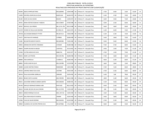 CONCURSO PÚBLICO - EDITAL 01/2012
                                                          PREFEITURA MUNICIPAL DE PATROCÍNIO
                                              RESULTADO DOS APROVADOS NA PROVA OBJETIVA COM CLASSIFICAÇÃO

891849 JOZIELE APARECIDA PERES                MG16289484      19/04/1989 330 Professor P1 - Educação Física   27,00   24,00   72,00   123,00   10

913009 CRISTINES APARECIDA DA SILVA           MG8761363       06/04/1976 330 Professor P1 - Educação Física   21,00   27,00   72,00   120,00   11

891405 DAYSE DA SILVA NUNES                   8042923         12/09/1975 330 Professor P1 - Educação Física   24,00   24,00   72,00   120,00   12

905341 MAIRA CRISTINA ALMEIDA E FONSECA       MG11420874      07/04/1980 330 Professor P1 - Educação Física   33,00   21,00   66,00   120,00   13

907647 MICHELLE LEAL BORGES                   MG-12.411.704   09/12/1988 330 Professor P1 - Educação Física   36,00   18,00   66,00   120,00   14

914739 VIVIANY DE PAULA ALVES RESENDE         M-9.096.274     24/01/1976 330 Professor P1 - Educação Física   21,00   24,00   72,00   117,00   15

902748 KEILA REGINA MARQUES TITTATO           MG13673112      19/04/1989 330 Professor P1 - Educação Física   21,00   21,00   72,00   114,00   16

915377 JOAO PAULO DE ANDRADE                  15798002        20/06/1989 330 Professor P1 - Educação Física   24,00   18,00   72,00   114,00   17

911801 WELINGTON RENATO CAIXETA               MG10093282      15/05/1982 330 Professor P1 - Educação Física   24,00   24,00   66,00   114,00   18

909943 ADRIANA REIS BATISTA FERNANDES         13746449        05/08/1988 330 Professor P1 - Educação Física   27,00   27,00   60,00   114,00   19

906943 VALMIR AVELINO DE ARAUJO               116433231       25/12/1961 330 Professor P1 - Educação Física   24,00   15,00   72,00   111,00   20

913940 CLEITON GONCALVES SILVA                M8601763        26/01/1977 330 Professor P1 - Educação Física   27,00   12,00   72,00   111,00   21

890454 ANDRE LUIZ PEREIRA                     MG12201706      06/08/1986 330 Professor P1 - Educação Física   27,00   18,00   66,00   111,00   22

889869 THEO GIARDULLO                         11359810-5      26/06/1966 330 Professor P1 - Educação Física   30,00   21,00   60,00   111,00   23

888665 CICERO CESAR DA SILVA                  MG11420780      14/10/1982 330 Professor P1 - Educação Física   18,00   18,00   72,00   108,00   24

904898 LECIANE MARTINS FRANCA                 MG8583005       14/01/1980 330 Professor P1 - Educação Física   27,00   15,00   66,00   108,00   25

896169 LORENNA SIMAO SILVA ALVES              12927869        29/05/1987 330 Professor P1 - Educação Física   27,00   21,00   60,00   108,00   26

909746 PAULO GUILHERME DORNELAS               10094200        25/03/1981 330 Professor P1 - Educação Física   21,00   6,00    78,00   105,00   27

894034 BRUNO COSTA VALADAO                    MG13706782      08/01/1986 330 Professor P1 - Educação Física   18,00   21,00   66,00   105,00   28

896231 GUILHERME DORNELES BORGES SANTOS       MG15282058      28/08/1991 330 Professor P1 - Educação Física   21,00   24,00   60,00   105,00   29

891709 MARLUCE RODRIGUES BORGES LIMA          M2471920        08/12/1963 330 Professor P1 - Educação Física   24,00   21,00   60,00   105,00   30

896332 VIVIANE DOS REIS DA SILVA PEREIRA      MG-15177071     17/05/1987 330 Professor P1 - Educação Física   9,00    21,00   72,00   102,00   31

908222 SERGIO HENRIQUE DA SILVA               MG11.267.451    14/05/1985 330 Professor P1 - Educação Física   15,00   21,00   66,00   102,00   32

913470 WALLYSON SOUZA DE ALMEIDA              1946484         25/02/1983 330 Professor P1 - Educação Física   24,00   18,00   60,00   102,00   33

910366 FLAVIA DE SOUZA REZENDE                MG12540193      03/10/1983 330 Professor P1 - Educação Física   27,00   21,00   54,00   102,00   34

909004 ELISANGELA DE OLIVEIRA PEREIRA SILVA   MG13079006      17/12/1987 330 Professor P1 - Educação Física   30,00   18,00   54,00   102,00   35



                                                                           Página 83 de 87
 