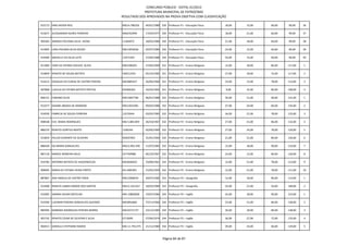 CONCURSO PÚBLICO - EDITAL 01/2012
                                                        PREFEITURA MUNICIPAL DE PATROCÍNIO
                                            RESULTADO DOS APROVADOS NA PROVA OBJETIVA COM CLASSIFICAÇÃO

915172 IARA XAVIER REIS                     MG14.786256     04/01/1989 330 Professor P1 - Educação Física    18,00   15,00   66,00   99,00    36

913671 ALESSANDRO NUNES FERREIRA            MG6762994       17/03/1977 330 Professor P1 - Educação Física    18,00   21,00   60,00   99,00    37

903383 ANDREA POLYANA SILVA VIEIRA          11364972        18/03/1986 330 Professor P1 - Educação Física    21,00   18,00   60,00   99,00    38

913905 LARA POLIANA SILVA SOUZA             MG13056936      02/07/1984 330 Professor P1 - Educação Física    24,00   15,00   60,00   99,00    39

914400 MIKAELLY DA SILVA LEITE              11971429        27/04/1988 330 Professor P1 - Educação Física    24,00   15,00   60,00   99,00    40

911984 VANY DE FATIMA COELHO ALVES          MG5396291       27/04/1969 331 Professor P1 - Ensino Religioso   15,00   18,00   84,00   117,00   1

914849 RENATO DE SOUZA BATISTA              546512355       05/10/1983 331 Professor P1 - Ensino Religioso   27,00   18,00   72,00   117,00   2

914213 GERALDA DA CUNHA DE CASTRO PEREIRA   MG2885427       26/06/1960 331 Professor P1 - Ensino Religioso   24,00   12,00   78,00   114,00   3

907868 LUCELIA DE FATIMA BATISTA FREITAS    M3406264        16/03/1965 331 Professor P1 - Ensino Religioso   9,00    15,00   84,00   108,00   4

896151 FABIANO SILVA                        MG14067766      06/01/1988 332 Professor P2 - Ensino Religioso   30,00   21,00   90,00   141,00   1

913277 DAIANE ABADIA DE ANDRADE             MG13423581      09/03/1986 332 Professor P2 - Ensino Religioso   27,00   24,00   84,00   135,00   2

914930 FABRICIA DE SOUZA FERREIRA           13270444        03/03/1985 332 Professor P2 - Ensino Religioso   36,00   21,00   78,00   135,00   3

908548 EVA MARIA RODRIGUES                  MG-5.883.859    26/10/1967 332 Professor P2 - Ensino Religioso   27,00   21,00   84,00   132,00   4

886370 RENATO GONTIJO BENTO                 1206344         02/06/1969 332 Professor P2 - Ensino Religioso   27,00   24,00   78,00   129,00   5

913834 HELCIO DURANTE DE OLIVEIRA           M3037001        31/01/1964 332 Professor P2 - Ensino Religioso   21,00   21,00   84,00   126,00   6

886428 ISA MARIA GONCALVES                  MG12.992.430    11/07/1983 332 Professor P2 - Ensino Religioso   15,00   18,00   90,00   123,00   7

887118 MARICE MOREIRA NELIS                 527769988       06/10/1967 332 Professor P2 - Ensino Religioso   24,00   12,00   84,00   120,00   8

914784 ANTONIO BATISTA DE VASCONCELOS       MG3046933       23/08/1961 332 Professor P2 - Ensino Religioso   15,00   21,00   78,00   114,00   9

909695 MARIA DE FATIMA VIEIRA PORTO         M1.608.891      15/05/1959 332 Professor P2 - Ensino Religioso   12,00   21,00   78,00   111,00   10

887867 ANA AMALIA DE CASTRO FARIA           MG12968545      20/07/1982 333 Professor P2 – Geografia          12,00   18,00   84,00   114,00   1

912408 RENATA LISBOA RAMOS DOS SANTOS       MG12.163.627    18/03/1984 333 Professor P2 – Geografia          33,00   21,00   54,00   108,00   2

915005 SAMIRA DAURA BOTELHO                 MG-10802858     14/07/1984 334 Professor P2 – Inglês             45,00   18,00   90,00   153,00   1

915596 LUCIMAR PEREIRA GONCALVES QUEIROZ    MG3854683       27/11/1966 334 Professor P2 – Inglês             33,00   21,00   84,00   138,00   2

885996 BARBARA RODRIGUES PEREIRA MARRA      MG10731737      23/12/1983 334 Professor P2 – Inglês             36,00   18,00   84,00   138,00   3

901742 RENATO CESAR DE OLIVEIRA E SILVA     6713699         27/04/1974 334 Professor P2 – Inglês             36,00   27,00   72,00   135,00   4

902013 DANIELLE STEPHANE RAMOS              MG-11.792.075   21/11/1984 334 Professor P2 – Inglês             39,00   24,00   66,00   129,00   5



                                                                         Página 84 de 87
 