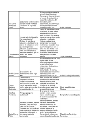 El documental se realizaría
                                                entre Andrea Rodríguez
                                                Romar y yo. Asumiendo una
                                                el puesto de producción y
                                                otra el de realización. El
                Documental contemporáneo        tema de nuestro
Ana María       sobre Caridad, dueña de         documental, es un tema ya
Rodríguez       una tienda de segunda           tocado en el documental
Torres          mano.                           contemporáneo: los              Isabel Martínez
                                                Tema de actualidade, onde
                                                quen máis en quen menos
                                                atópase sumido nel, dun
                                                xeito ou doutro. Os retratos
               No apartado de fotografía,       de xente que se atopa nesta
               "As caras da crise".             situación e maila súa
               Trátase de afondar na            historia axudaranos a
               situación actual de crise a      comprender cómo está
               través de retratos de xente      realmente a situación, dado
               que se atopa nesta               que moitos pensan que a
               situación. Que os retratos       crise non lles afecta, e sen
               falen por sí mesmos da           embargo tócalles de cerca
               situación dramática que se       ou mesmo están sumidos
Cristina Graña está a vivir nestes              nela pero non o queren
García         momentos.                        asumir.                         Jorge Lens Leiva
                                                En el periodismo actual, una
                                                buena parte de las
                                                informaciones que redacta
                                                un periodista hace
                                                referencia a declaraciones
                                                de personas o a
                                                comunicados de prensa,
               El periodismo de                 esto hace que el periodismo
Beatriz Costas declaraciones en el siglo        de investigación esté
Parada         XXI                              perdiendo valor. Con mi         Susana Domínguez Quintas
               Desenvolver la                   Este proyecto me permitirá
               preproducción de un              presentarlo a la solicitud de
               proyecto audiovisual,            ayudas públicas para
               elaborando un dossier que        realizarlo en un futuro. El
Fátima         recoja elementos como:           dossier no se limitará
Santiago       guión, guión técnico, plan de    simplemente a la parte de       María Isabel Martinez
Cortegoso      producción, plan de              producción sino que             Martinez
                                                É un tema de interés
Alba Paz        A lingua galega no              común, e máis para os
Fernández       audiovisual.                    novos creadores que             Benigno Fernández Salgado
                                                O audiovisual, sector de
                                                vertixinoso
                                                desenvolvemento, e cada
                Iniciación ó cinema, historia   vez máis presente en
                e técnica, para nenos (a        tódalas dimensións da
                partir dos 9-10 anos).          sociedade, continúa a ser
                Creación dun libro didáctico    materia pendente no
                de entretemento, interactivo,   sistema educativo. Xorde
                sobre cine, integrando a        entón, a necesidade de
Dunia Álvarez   técnica de realidade            formar dende cativos nas        Miguel Anxo Fernández
Prieto          aumentada.                      claves do audiovisual e das     Fernández
 