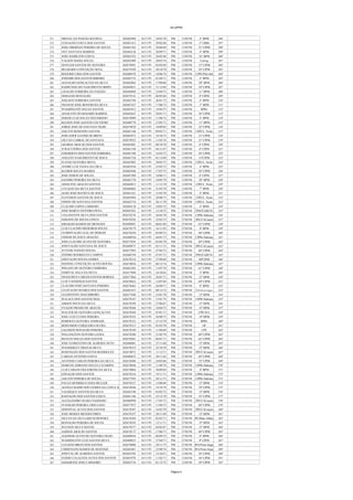 Sd QPPM
271 MIGUEL DA PAIXÃO BATISTA 302683996 16/11/93 24/03/70 PM 13/05/94 4° BPM 296º
272 ELINALDO COSTA DOS SANTOS 302681415 16/11/93 29/02/68 PM 13/05/94 2° GBM 297º
273 JOSE OBERDAN PEREIRA DE SOUZA 302681562 16/11/93 26/08/69 PM 13/05/94 21ª CIPM 298º
274 NEY SANTANA BARROS 302684120 16/11/93 28/09/71 PM 13/05/94 4° BPM 299º
275 JOSE HAMILTON COSTA 302683352 16/11/93 26/05/68 PM 13/05/94 16° BPM 300º
276 VALSON BAHIA SOUZA 302683409 16/11/93 20/03/74 PM 13/05/94 Correg 301º
277 SENCLER SANTOS DE OLIVEIRA 302678991 16/11/93 02/02/69 PM 13/05/94 13ª CIPM 302º
278 BELMARIO CONCEIÇÃO SENA 302679109 16/11/93 30/10/70 PM 13/05/94 56ª CIPM 303º
279 ROGERIO LIMA DOS SANTOS 302686978 16/11/93 18/06/74 PM 13/05/94 CIPE/Pólo Ind 304º
280 JOSEMIR DOS SANTOS RIBEIRO 302685752 16/11/93 01/04/71 PM 13/05/94 4° BPM 305º
281 AGNALDO GONÇALVES DA SILVA 302683865 16/11/93 17/09/68 PM 13/05/94 20° BPM 306º
282 RAIMUNDO DO NASCIMENTO BISPO 302684031 16/11/93 31/12/69 PM 13/05/94 10ª CIPM 307º
283 LINALDO FERREIRA DA PAIXÃO 302684049 16/11/93 25/04/73 PM 13/05/94 11° BPM 308º
284 DERALDO REINALDO 302679141 16/11/93 06/05/66 PM 13/05/94 6ª CIPM 309º
285 JOELSON FERREIRA SANTOS 302683768 16/11/93 26/01/73 PM 13/05/94 4° BPM 310º
286 FRANCIO JOSE BONFIM DA SILVA 302687437 16/11/93 17/06/73 PM 13/05/94 5° BPM 311º
287 WASHINGTON SOUZA SANTOS 302683912 16/11/93 19/04/73 PM 13/05/94 BPRv 312º
288 ADAILTON DO ROSARIO BARROS 302685647 16/11/93 20/01/71 PM 13/05/94 56ª CIPM 313º
289 SERGIO LUIZ SOUZA FIGUEIREDO 302678909 16/11/93 11/06/72 PM 13/05/94 4° BPM 314º
290 KELSON JOSE SANTOS COUTINHO 302680778 16/11/93 27/05/71 PM 13/05/94 11° BPM 315º
291 JORGE JOSE DE SANTANA FILHO 302679078 16/11/93 18/09/65 PM 13/05/94 32ª CIPM 316º
292 JAILTON ROSENDO SANTOS 302681546 16/11/93 09/03/71 PM 13/05/94 CIPE/L. Norte 317º
293 JOSE EDER XAVIER DE BRITO 302683873 16/11/93 10/10/73 PM 13/05/94 21ª CIPM 318º
294 GILVAN CABRAL DE SANTANA 302678925 16/11/93 11/02/74 PM 13/05/94 21ª CIPM 319º
295 GEORGE ARAUJO DOS SANTOS 302683881 16/11/93 08/10/70 PM 13/05/94 6ª CIPM 320º
296 JURACI DÓRIA DOS SANTOS 302681180 16/11/93 04/11/67 PM 13/05/94 6ª CIPM 321º
297 EDILBERTO DOS SANTOS FERREIRA 302681588 16/11/93 16/03/72 PM 13/05/94 56ª CIPM 322º
298 ANELITO NASCIMENTO DE JESUS 302683726 16/11/93 01/12/69 PM 13/05/94 51ªCIPM 323º
299 FLÁVIO OLIVEIRA MOTA 302687005 16/11/93 30/05/73 PM 13/05/94 CIPE/L. Norte 324º
300 ANDRÉ LUIZ VIANA DA CRUZ 302683938 16/11/93 25/02/72 PM 13/05/94 4° BPM 325º
301 KLEBER SOUZA SOARES 302683946 16/11/93 17/07/72 PM 13/05/94 56ª CIPM 326º
302 JOSE EDSON DE SOUZA 302687209 16/11/93 10/06/71 PM 13/05/94 6ª CIPM 327º
303 SANDRO PEREIRA DA SILVA 302681570 16/11/93 24/05/70 PM 13/05/94 20° BPM 328º
304 ADEILTON ARAUJO SANTOS 302684015 16/11/93 11/12/70 PM 13/05/94 CIPE/L. Norte 329º
305 LUCIANO DA SILVA SANTOS 302684065 16/11/93 21/03/70 PM 13/05/94 7° BPM 330º
306 ALDO JOSE BATISTA DE JESUS 302681431 16/11/93 31/03/70 PM 13/05/94 4° BPM 331º
307 FLEYDSON SANTOS DE JESUS 302683904 16/11/93 28/08/73 PM 13/05/94 CIPE/L. Norte 332º
308 EDSON DE SANTANA SANTOS 302683718 16/11/93 26/11/70 PM 13/05/94 CIPE/L. Norte 333º
309 CLAUDIO LOPES CARDOSO 302684138 16/11/93 10/03/72 PM 13/05/94 4° BPM 334º
310 JOSE MARCO OLIVEIRA PENA 302683263 16/11/93 12/10/72 PM 27/05/94 CPM/ITABUNA 335º
311 UELLINGTON SILVA DOS SANTOS 302678276 16/11/93 26/05/70 PM 27/05/94 CIPRv/Itabuna 336º
312 EDILSON DE SOUSA COSTA 302678226 16/11/93 25/03/73 PM 27/05/94 CIPE/CACaueira 337º
313 IDEGILDO RAMOS DE MENEZES 302680883 16/11/93 08/01/69 PM 27/05/94 63ª CIPM 338º
314 LUIZ CLAUDIO MEDEIROS SOUZA 302678179 16/11/93 16/11/93 PM 27/05/94 8º BPM 339º
315 FLORISVALDO LEAL DE MORAIS 302678250 16/11/93 05/09/72 PM 27/05/94 68ª CIPM 340º
316 OSMAR DE JESUS ARAGÃO 302680930 16/11/93 04/01/73 PM 27/05/94 CIPRv/Itabuna 341º
317 JOSE CLAUDIO ALVES DE OLIVEIRA 302677856 16/11/93 05/02/70 PM 27/05/94 69ª CIPM 342º
318 JOSEVALDO SANTANA DE JESUS 302680875 16/11/93 02/11/73 PM 27/05/94 CIPE/CACaueira 343º
319 JUVENIL PAIXÃO SOUSA 302677995 16/11/93 27/02/73 PM 27/05/94 68ª CIPM 344º
320 ZÓZIMO RODRIGUES CAMPOS 302680794 16/11/93 07/07/73 PM 27/05/94 CPM/ITABUNA 345º
321 EDEVALDO SOUSA GOMES 302678218 16/11/93 27/09/69 PM 27/05/94 80ªCIPM 346º
322 MANOEL CONCEIÇÃO ALVES ROCHA 302678056 16/11/93 08/12/74 PM 27/05/94 CIPRv/Itabuna 347º
323 WILLIAN DE OLIVEIRA FERREIRA 302683205 16/11/93 13/07/70 PM 27/05/94 61ª CIPM 348º
324 DARIVAL HALA DA SILVA 302677898 16/11/93 24/10/65 PM 27/05/94 2º BPM 349º
325 FRANCISCO CARLOS SANTOS BORGES 302677864 16/11/93 26/01/71 PM 27/05/94 15º BPM 350º
326 LUIZ VANDERLEI SANTOS 302678022 16/11/93 12/07/69 PM 27/05/94 69ª CIPM 351º
327 CLAUDIO JOSÉ SANTANA PEREIRA 302678462 16/11/93 26/08/71 PM 27/05/94 8° BPM 352º
328 CELIVALDO SOARES DOS SANTOS 302681075 16/11/93 08/12/72 PM 27/05/94 CIPA/Porto Seguro 353º
329 GLEIDSTONE DIAS RIBEIRO 302677848 16/11/93 25/01/70 PM 27/05/94 13º BPM 354º
330 WALACE DOS SANTOS DIAS 302678187 16/11/93 15/01/74 PM 27/05/94 CIPRv/Itabuna 355º
331 ABDON PINTO DA SILVA 302678399 16/11/93 27/06/67 PM 27/05/94 15º BPM 356º
332 EVALDO PRADO DE ARAUJO 302678268 16/11/93 16/04/72 PM 27/05/94 15º BPM 357º
333 WALTER DE OLIVEIRA GONÇALVES 302678569 16/11/93 07/01/71 PM 27/05/94 CPR SUL 358º
334 JOSE LUIZ CUNHA PEREIRA 302678103 16/11/93 26/08/73 PM 27/05/94 19º BPM 359º
335 ROBERTO OLIVEIRA ANDRADE 302678323 16/11/93 27/12/70 PM 27/05/94 BPRv 360º
336 BERNARDO CERQUEIRA DUTRA 302678315 16/11/93 01/03/70 PM 27/05/94 DP 361º
337 GALDSON RONALDO PEREIRA 302678349 16/11/93 11/04/69 PM 27/05/94 CPE 362º
338 WELLINGTON OLIVEIRA LESSA 302678200 16/11/93 21/02/70 PM 27/05/94 60ª CIPM 363º
339 RENATO SOUZA DOS SANTOS 302678501 16/11/93 06/01/71 PM 27/05/94 62ª CIPM 364º
340 JOSE FLORENTINO DE ALMEIDA NETO 302688881 16/11/93 27/11/68 PM 27/05/94 15º BPM 365º
341 WANDERLEY FREITAS SILVA 302678519 16/11/93 22/10/70 PM 27/05/94 15º BPM 366º
342 ROSENILDO DOS SANTOS RODRIGUES 302678072 16/11/93 11/12/71 PM 27/05/94 CIPE/CACaueira 367º
343 CARLOS ANTONIO COSTA 302680833 16/11/93 30/11/65 PM 27/05/94 69ª CIPM 368º
344 ANTONIO CARLOS PEREIRA DA SILVA 302678496 16/11/93 24/03/66 PM 27/05/94 72ª CIPM 369º
345 MARCOS ADRIANO SOUZA CATARINO 302678048 16/11/93 11/09/74 PM 27/05/94 CIPRv/Itabuna 370º
346 LUIZ CARLOS FIGUEIREDO DA SILVA 302678064 16/11/93 30/09/69 PM 27/05/94 8º BPM 371º
347 EDNALDO DOS SANTOS 302678234 16/11/93 19/11/71 PM 27/05/94 CIPRv/Itabuna 372º
348 JAILTON PEREIRA DE SOUSA 302677945 16/11/93 28/11/73 PM 27/05/94 CIPRv/Itabuna 373º
349 PAULO HENRIQUE GOES MULLER 302678527 16/11/93 15/06/69 PM 27/05/94 15º BPM 374º
350 AGNELO RAIMUNDO GOMES DA COSTA JUNIOR302678446 16/11/93 19/10/74 PM 27/05/94 70ª CIPM 375º
351 VALDEQUE SANTOS DA SILVA 302683190 16/11/93 03/02/72 PM 27/05/94 15º BPM 376º
352 RAINALDO DOS SANTOS COSTA 302681106 16/11/93 25/12/70 PM 27/05/94 33ª CIPM 377º
353 ALEXSANDRO SEARA PASSINHO 302680998 16/11/93 17/05/73 PM 27/05/94 CIPE/CACaueira 378º
354 IVANILDO PEREIRA URSULANO 302677937 16/11/93 11/04/73 PM 27/05/94 68ª CIPM 379º
355 DERNIVAL ALVES DOS SANTOS 302678307 16/11/93 16/03/70 PM 27/05/94 CIPE/CACaueira 380º
356 JOSE MOISES MENDES PIRES 302678357 16/11/93 28/11/69 PM 27/05/94 13º BPM 381º
357 SILVAN DA SILVA KRUSCHEWSKY 302678284 16/11/93 02/03/71 PM 27/05/94CIPE/Mata Atlântica 382º
358 REINALDO PEREIRA DE SOUZA 302678292 16/11/93 12/11/71 PM 27/05/94 15º BPM 383º
359 WATSON SILVA MATOS 302678577 16/11/93 04/02/67 PM 27/05/94 15º BPM 384º
360 JADSON ARAUJO SANTOS 302678137 16/11/93 17/06/71 PM 27/05/94 60ª CIPM 385º
361 ALIOMAR ALVES DE OLIVEIRA FILHO 302680956 16/11/93 06/09/72 PM 27/05/94 8° BPM 386º
362 WASHINGTON LUIZ SANTOS SILVA 302680825 16/11/93 27/04/71 PM 27/05/94 8ª CIPM 387º
363 LUCIANO BRITO DOS SANTOS 302678006 16/11/93 29/11/73 PM 27/05/94 CIPA/Porto Seguro 388º
364 CHRISTIANO RAMOS DE REZENDE 302681067 16/11/93 25/08/74 PM 27/05/94 CIPA/Porto Seguro 389º
365 JOSEVAL DE ALMEIDA SANTOS 302683394 16/11/93 12/10/51 PM 13/05/94 56ª CIPM 390º
366 EGIDIO CALAZANS ALVES DOS SANTOS 302683970 16/11/93 11/02/71 PM 13/05/94 56ª CIPM 391º
367 SAMARONE JOSE CARNEIRO 302683734 16/11/93 01/12/72 PM 13/05/94 20ª CIPM 392º
Página 4
 