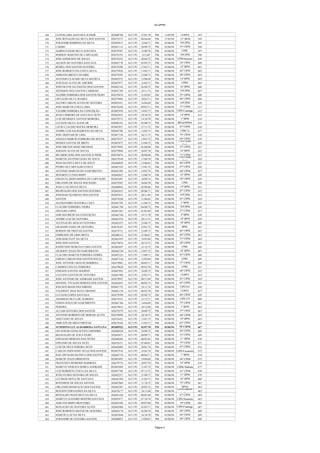 Sd QPPM
368 CLÓVIS LIMA SANTANA JUNIOR 302680786 16/11/93 27/01/70 PM 13/05/94 COPPA 393º
369 JOSE RONALDO DA SILVA DOS SANTOS 302678373 16/11/93 08/04/68 PM 27/05/94 15° BPM 394º
370 JURANDIR BARBOSA DA SILVA 302685817 16/11/93 12/06/71 PM 03/06/94 76ªCIPM 395º
371
RAIMUNDO ROSENBERGRE SILVA
CARMO 302681114 16/11/93 20/09/72 PM 03/06/94 33ª CIPM 396º
372 ALBINO CESAR SILVA SANTANA 302679387 16/11/93 15/09/70 PM 03/06/94 CPRL 397º
373 ROBSON MARTINS DE CARVALHO 302676193 16/11/93 23/3;69 PM 03/06/94 76ªCIPM 398º
374 JOSE EDINILSON DE SOUZA 302676232 16/11/93 20/04/72 PM 03/06/94 CPM/Juazeiro 399º
375 AELSON DE OLIVEIRA SANTANA 302685778 16/11/93 05/03/73 PM 03/06/94 24ª CIPM 400º
376 ROSIEL DOS SANTOS OLIVEIRA 302676208 16/11/93 27/05/71 PM 03/06/94 15º BPM 401º
377 JOSE ROBERTO DA COSTA SILVA 302679426 16/11/93 13/02/71 PM 03/06/94 64ª CIPM 402º
378 ADRIANO BRITO CANARIO 302679395 16/11/93 25/08/73 PM 03/06/94 20ª CIPM 403º
379 ANTONIO CLAUDIO SILVA BATISTA 302683572 16/11/93 12/06/69 PM 03/06/94 14º BPM 404º
380 JUSCELIO ALVES DE AMURIM 302687877 16/11/93 23/05/71 PM 03/06/94 CPRN 405º
381 JOSENILTON DA PAIXÃO DOS SANTOS 302682144 16/11/93 02/04/75 PM 03/06/94 16º BPM 406º
382 JEFERSON DOS SANTOS CARDOSO 302681740 16/11/93 23/11/73 PM 03/06/94 76ªCIPM 407º
383 ALOISIO FERREIRA DOS SANTOS FILHO 302676410 16/11/93 31/05/65 PM 03/06/94 25ª CIPM 408º
384 OSVALDO SILVA SOARES 302679484 16/11/93 20/05/71 PM 03/06/94 66ª CIPM 409º
385 ALCERI CARLOS ALVES DE OLIVEIRA 302681651 16/11/93 16/04/69 PM 03/06/94 54ªCIPM 410º
386 JOSE MARCOS COSTA LIMA 302676240 16/11/93 09/02/71 PM 03/06/94 75ª CIPM 411º
387 VALMIR FERREIRA DA CONCEIÇÃO 302685930 16/11/93 19/03/73 PM 03/06/94 CIPE/Caatinga 412º
388 JOAO CIDREIRA DE SANTANA NETO 302682835 16/11/93 29/10/74 PM 03/06/94 14º BPM 413º
389 LUIZ HENRIQUE SANTOS MOREIRA 302679573 16/11/93 19/10/70 PM 03/06/94 1º BPM 414º
390 LUCIANO SILVA ALENCAR 302680142 16/11/93 03/08/73 PM 03/06/94 BPGd/MPBA 415º
391 LECIO CLAUDIO ROCHA MOREIRA 302682851 16/11/93 27/11/72 PM 03/06/94 67ª CIPM 416º
392 ANDRE LUIS SACRAMENTO DA SILVA 302685786 16/11/93 12/05/75 PM 03/06/94 CPRC/A 417º
393 JOSE ERISVAM DE LIMA 302687136 16/11/93 30/11/73 PM 03/06/94 74ª CIPM 418º
394 ANGELO MARCIO FERREIRA DE SOUZA 302679337 16/11/93 14/01/73 PM 03/06/94 64ª CIPM 419º
395 MOISES SANTOS DE BRITO 302685875 16/11/93 23/04/72 PM 03/06/94
CIPE/Semi
Árido
420º
396 JOSE MILTON MASCARENHAS 302679442 16/11/93 01/08/69 PM 03/06/94 57ª CIPM 421º
397 JOILSON ALVES DE SOUZA 302679840 16/11/93 20/07/70 PM 03/06/94 16º BPM 422º
398 RICARDO JOSE DOS SANTOS JUNIOR 302678674 16/11/93 20/08/68 PM 03/06/94 71ª CIPM 423º
399 MARCOS ANTONIO GOES DE JESUS 302679549 16/11/93 17/04/70 PM 03/06/94
CIPE/Semi
Árido
424º
400 JOAO BATISTA SILVA DE JESUS 302680029 16/11/93 23/06/65 PM 03/06/94 66ª CIPM 425º
401 PEDRO DE CARVALHO COSTA 302687102 16/11/93 15/01/72 PM 03/06/94 67ª CIPM 426º
402 ANTONIO MARCOS DO NASCIMENTO 302685388 16/11/93 14/03/74 PM 03/06/94 68ª CIPM 427º
403 JILDARTE CUNHA BISPO 302682827 16/11/93 12/06/74 PM 03/06/94 16° BPM 428º
404 EMANUEL BERNARDINO DE CARVALHO 302681693 16/11/93 10/09/74 PM 03/06/94 24ª CIPM 429º
405 ORLANDO DE SOUZA MACHADO 302679507 16/11/93 20/04/70 PM 03/06/94 CPRL 430º
406 JOAO LUIZ SOUZA SILVA 302680045 16/11/93 02/06/66 PM 03/06/94 14º BPM 431º
407 REGINALDO DOS SANTOS OLIVEIRA 302685655 16/11/93 09/06/71 PM 03/06/94 67ª CIPM 432º
408 JOSEMAR FILOMENO DOS SANTOS 302685833 16/11/93 28/11/69 PM 03/06/94 45ªCIPM 433º
409
ANTONIO FERNANDO OLIVEIRA DOS
SANTOS 302679248 16/11/93 11/06/65 PM 03/06/94 65ª CIPM 434º
410 ALESSANDRO OLIVEIRA CAJUI 302685794 16/11/93 11/09/73 PM 03/06/94 3º BPM 435º
411 CLAUDIO FERREIRA VIEIRA 302681790 16/11/93 04/04/73 PM 03/06/94 76ªCIPM 436º
412 ZINALDO LOPES 302687267 16/11/93 01/01/69 PM 03/06/94 27ª CIPM 437º
413 JAIR MAURICIO DA CONCEIÇÃO 302682746 16/11/93 19/11/70 PM 03/06/94 4º BPM 438º
414 ANDRÉ LUIZ DE OLIVEIRA 302681978 16/11/93 28/11/73 PM 03/06/94 14º BPM 439º
415 ALEXNALDO ARAUJO OLIVEIRA 302683475 16/11/93 25/06/73 PM 03/06/94 16º BPM 440º
416 GILDASIO GAMA DE OLIVEIRA 302676347 16/11/93 23/01/72 PM 03/06/94 BPRv 441º
417 ROBSON DE FREITAS SANTOS 302679751 16/11/93 23/09/72 PM 03/06/94 66ª CIPM 442º
418 EDMILSON DE LIMA MOTA 302680312 16/11/93 21/08/67 PM 03/06/94 64ª CIPM 443º
419 ADILMAR ELOY DA SILVA 302683459 16/11/93 19/05/69 PM 03/06/94 27ª CIPM 444º
420 JOSE DOS SANTOS 302679874 16/11/93 26/12/72 PM 03/06/94 20ª CIPM 445º
421 RAIMUNDO MARCELO LIMA SANTOS 302685697 16/11/93 22/12/73 PM 03/06/94 CPRL 446º
422 JACKSON TELES DO NASCIMENTO 302682720 16/11/93 25/07/73 PM 03/06/94 16º BPM 447º
423 CLAUDIO MARCOS FERREIRA GOMES 302687225 16/11/93 17/09/71 PM 03/06/94 65ª CIPM 448º
424 EMILIO CARLOS DOS SANTOS SOUZA 302687144 16/11/93 12/05/69 PM 03/06/94 CPRL 449º
425 JOSE ANTONIO ARAUJO BARBOSA 302679963 16/11/93 06/05/71 PM 03/06/94 57ª CIPM 450º
426 CARMOCI SOUZA FERREIRA 302679620 16/11/93 09/03/70 PM 03/06/94 CPRL 451º
427 EDILSON SANTOS ADORNO 302687893 16/11/93 10/09/72 PM 03/06/94 66ª CIPM 452º
428 LUCIANO SANTOS DE OLIVEIRA 302681986 16/11/93 25/05/71 PM 03/06/94 COPPA 453º
429 JOSE ANTONIO DE ANDRADE SANTOS 302679947 16/11/93 09/11/69 PM 03/06/94 65ª CIPM 454º
430 MANOEL VIVALDO BORGES DOS SANTOS 302682055 16/11/93 08/05/73 PM 03/06/94 65ª CIPM 455º
431 JOELSON REGIS FIGUEIREDO 302681732 16/11/93 18/11/74 PM 03/06/94 CIPE/SA 456º
432 VALDINEY DIAS MATO GROSSO 302681156 16/11/93 06/03/70 PM 03/06/94 COPPA 457º
433 LUCIANO LOPES SANTANA 302679599 16/11/93 02/02/73 PM 03/06/94 66ª CIPM 458º
434 AMARILIO SILVA DE ALMEIDA 302679353 16/11/93 31/12/71 PM 03/06/94 CIPE/LN 460º
435 EDSON JESUS DO NASCIMENTO 302681766 16/11/93 14/04/69 PM 03/06/94 75ª CIPM 461º
436
JOILSON NASCIMENTO OLIVEIRA
PEREIRA 302679832 16/11/93 24/12/69 PM 03/06/94 1º BPM 462º
437 ALTAIR OLIVEIRA DOS SANTOS 302679379 16/11/93 20/09/72 PM 03/06/94 57ª CIPM 463º
438 ANTONIO ROBERTO DE MORAIS ALVES 302678690 16/11/93 28/10/73 PM 03/06/94 60ª CIPM 464º
439 ADEVANIO DE SOUZA 302676452 16/11/93 15/01/73 PM 03/06/94 10º BPM 465º
440 AMILTON DE MELO FREITAS 302679345 16/11/93 13/03/71 PM 03/06/94 65ª CIPM 466º
441 SYMMONS LUCAS BARBOSA SANTANA 302685922 16/11/93 02/07/70 PM 03/06/94 75ª CIPM 467º
442 GIVANILDO GONÇALVES CARNEIRO 302686928 16/11/93 24/09/72 PM 03/06/94 64ª CIPM 468º
443 REGINALDO DE JESUS FILHO 302685671 16/11/93 08/09/71 PM 03/06/94 33ª CIPM 469º
444 EDNALDO MORAES DAS NEVES 302680265 16/11/93 08/05/65 PM 03/06/94 11° BPM 470º
445 EPIFANIO DE SOUZA NETO 302676371 16/11/93 07/08/67 PM 03/06/94 75ª CIPM 471º
446 LUIZ DE DEUS FEREIRA NETO 302682005 16/11/93 30/01/74 PM 03/06/94 67ª CIPM 472º
447 CARLOS FERNANDO TELES DOS SANTOS 302687916 16/11/93 25/05/74 PM 03/06/94 CIPE/Cacaueira 473º
448 RAIL DIVALDO BATISTA DOS SANTOS 302685710 16/11/93 08/04/71 PM 03/06/94 1° BPM 474º
449 MARCIO TELES DRISOSTES 302685493 16/11/93 19/04/69 PM 03/06/94 68ª CIPM 475º
450 FRANCISCO ROMERIO BARBOSA 302679735 16/11/93 28/07/70 PM 03/06/94 10° BPM 476º
451 MARCUS VINICIUS DOREA ANDRADE 302685469 16/11/93 11/07/72 PM 03/06/94 CIPRv/Itabuna 477º
452 LUIZ ROBERTO COSTA DA SILVA 302687788 16/11/93 07/12/72 PM 03/06/94 61ª CIPM 478º
453 JOÃO EUDES OLIVEIRA DE SOUZA 302682217 16/11/93 21/09/71 PM 03/06/94 11° BPM 479º
454 LUCIMAR MOTA DE SANTANA 302681994 16/11/93 31/05/73 PM 03/06/94 10° BPM 480º
455 RONNISON DE SOUZA SANTOS 302687869 16/11/93 11/10/72 PM 03/06/94 75ª CIPM 481º
456 ORLANDO BONIFACIO DOS SANTOS 302682267 16/11/93 26/02/72 PM 03/06/94 BPGd 482º
457 REILSON FERNANDES DA SILVA 302676177 16/11/93 18/11/68 PM 03/06/94
CIPRv/Barreir
as
483º
458 REINALDO FRANCISCO DA SILVA 302681164 16/11/93 06/01/69 PM 03/06/94 67ª CIPM 484º
459 MARCUS LEANDRO BONFIM SANTANA 302685477 16/11/93 07/10/74 PM 03/06/94 CIPE/Sudoeste 485º
460 ADILTON BISPO MONTEIRO 302685396 16/11/93 09/07/69 PM 03/06/94 70ª CIPM 486º
461 REINALDO DE OLIVEIRA ALVES 302685906 16/11/93 03/03/71 PM 03/06/94 CIPE/Caatinga 487º
462 JOSÉ ROBERTO MATOS DE OLIVEIRA 302682178 16/11/93 03/04/70 PM 03/06/94 66ª CIPM 488º
463 MARCIO LUIZ DA SILVA 302693048 16/11/93 24/10/70 PM 03/06/94 64ª CIPM 489º
464 JURANDIR DE OLIVEIRA SANTOS 302680053 16/11/93 15/09/67 PM 03/06/94 49ª CIPM 490º
Página 5
 
