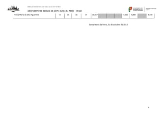 DIREÇÃO REGIONAL DE EDUCAÇÃO DO NORTE

AGRUPAMENTO DE ESCOLAS DE SANTA MARIA DA FEIRA – 151660

Teresa Maria da Silva Figueiredo

13

20

16

14

16,667

4,550

5,000

9,550

Santa Maria da Feira ,31 de outubro de 2013

4

 