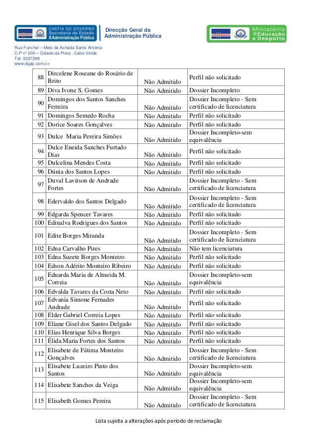 Lista provisório dos seleccionados no concurso de recrutamento de pr u2026 Feira De Artesanato Nos Estados Unidos ~ Lista provisório dos seleccionados no concurso de recrutamento de pr u2026
