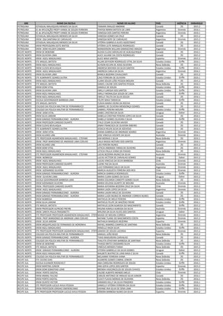 GRE NOME DA ESCOLA NOME DO ALUNO PAÍS AGÊNCIA EMBARQUE
PETROLINA ESTADUAL MALAQUIAS MENDES DA SILVA TAINARA ARAUJO AMORIM Canadá 2G 2015.2
PETROLINA EE de APLICAÇÃO PROFª VANDE DE SOUZA FERREIRA THAYSA MARIA BATISTA DE LIMA Argentina Granvia 2016.1
PETROLINA EE de APLICAÇÃO PROFª VANDE DE SOUZA FERREIRA VANESSA DOS SANTOS PEREIRA Argentina Granvia 2016.1
PETROLINA ESTADUAL MALAQUIAS MENDES DA SILVA VANESSA GOMES DA CRUZ Canadá 2G 2015.2
PETROLINA EREM OSA SANTANA DE CARVALHO VANESSA NERY DE CARVALHO Argentina Granvia 2015.2
PETROLINA ESTADUAL MALAQUIAS MENDES DA SILVA VITÓRIA GABRIELA ALVES AGOSTINHO Canadá 2G 2015.2
PETROLINA EREM PROFESSORA EDITE MATOS VITÓRIA LEITE MARQUES RODRIGUES Canadá 2G 2015.2
PETROLINA EREM DOM HELDER CAMARA WANDERSON WILLIAN DAMASCENO ARAÚJO Argentina Granvia 2015.2
RECIFE NORTE EREM DE BEBERIBE ALEXIA ELLEN CARVALHO DE ALBUQUERQUE Canadá 2G 2016.1
RECIFE NORTE EREM OLIVEIRA LIMA ALICE JULIANE DA COSTA RODRIGUES Canadá 2G 2015.2
RECIFE NORTE EREM AGEU MAGALHAES ALICE MAIA SANTOS Espanha Granvia 2015.2
RECIFE NORTE ETE MIGUEL BATISTA ALLAN DEYVSON RODRIGUES VITAL DA SILVA Estados Unidos Griffe 2016.1
RECIFE NORTE EREM AGEU MAGALHAES ALYSON KELVIN DE ASSIS OLIVEIRA Nova Zelândia 2G 2015.2
RECIFE NORTE EREM CLOVIS BEVILAQUA ANDRESA MAYARA DA SILVA SANTOS Estados Unidos Griffe 2016.1
RECIFE NORTE EREM AGEU MAGALHAES ANDREZA CARLA DA SILVA Argentina Granvia 2016.1
RECIFE NORTE EREM OLIVEIRA LIMA BIANCA BEZERRA CAVALCANTI Canadá 2G 2015.2
RECIFE NORTE ETE ALMIRANTE SOARES DUTRA CAIO FERREIRA DE OLIVEIRA Estados Unidos Griffe 2016.1
RECIFE NORTE EREM AGEU MAGALHAES CLARA SOUZA LEÃO PESSOA MOURA Canadá 2G 2015.2
RECIFE NORTE ETE MIGUEL BATISTA DANIEL CALEBE DOS SANTOS PESSOA Nova Zelândia 2G 2016.1
RECIFE NORTE EREM DOM VITAL DANIELE DE SOUZA Estados Unidos Griffe 2016.1
RECIFE NORTE EREM OLIVEIRA LIMA EMILLY LARISSA DOS SANTOS Estados Unidos Griffe 2016.1
RECIFE NORTE EREM AGEU MAGALHAES EMILLY MONALISSA SOUZA DE LIMA Canadá Griffe 2015.2
RECIFE NORTE EREM AGEU MAGALHAES EWELLY TALITA DA SILVA SOUZA Canadá 2G 2016.1
RECIFE NORTE ESCOLA GOVERNADOR BARBOSA LIMA FELIPE MAIA TARDIEUX Estados Unidos Griffe 2016.1
RECIFE NORTE ETE MIGUEL BATISTA FLÁVIA MARIA VIEIRA DA ROCHA Canadá 2G 2015.2
RECIFE NORTE COLEGIO DA POLICIA MILITAR DE PERNAMBUCO GABRIEL DE OLIVEIRA MENDONÇA SOARES Canadá 2G 2015.2
RECIFE NORTE COLEGIO DA POLICIA MILITAR DE PERNAMBUCO GABRIEL PEREIRA MOURA Estados Unidos Griffe 2016.1
RECIFE NORTE EREM DOM VITAL ISABEL CRISTINA DA SILVA Uruguai Daher 2015.2
RECIFE NORTE EREM SILVA JARDIM ISABELLA CRISTINA PEREIRA LOPES DA SILVA Canadá 2G 2016.1
RECIFE NORTE EREM GINASIO PERNAMBUCANO - AURORA ISABELLY GOMES OLIVEIRA E SILVA Canadá Griffe 2015.2
RECIFE NORTE EREM PROFESSOR CANDIDO DUARTE ITALO CESAR OLIVEIRA XAVIER Canadá 2G 2016.1
RECIFE NORTE EREM CLOVIS BEVILAQUA JENNY FRANCISCA DE OLIVEIRA RIBEIRO Canadá 2G 2015.2
RECIFE NORTE ETE ALMIRANTE SOARES DUTRA JESSICA HELEN SILVA DE AZEVEDO Canadá 2G 2016.1
RECIFE NORTE EREM DOM VITAL JOANA GABRIELA DE ANDRADE SOARES Argentina Granvia 2016.1
RECIFE NORTE EREM ALVARO LINS JOSE VINICIUS VICENTE DA SILVA Australia Granvia 2016.1
RECIFE NORTE ETE PROFESSOR AGAMENON MAGALHAES - ETEPAM KIM MORAIS E SILVA Nova Zelândia 2G 2016.1
RECIFE NORTE EREM PROF MARDONIO DE ANDRADE LIMA COELHO LAILA RAISSA NOTARO DOS SANTOS Argentina Granvia 2016.1
RECIFE NORTE EREM ALVARO LINS LAIS PEREIRA NUNES Canadá 2G 2015.2
RECIFE NORTE EREM DOM VITAL LETICIA ANDRADE FARIAS DE OLIVEIRA Canadá 2G 2015.2
RECIFE NORTE EREM AGEU MAGALHAES LETICIA PAULA VIANA DA PAIXAO Nova Zelândia 2G 2016.1
RECIFE NORTE ETE PROFESSOR AGAMENON MAGALHAES - ETEPAM LUCAS BEZERRA MUNIZ DA SILVA Australia Granvia 2016.1
RECIFE NORTE EREM NOBREGA LUCAS VICTTOR DE CARVALHO GOMES Uruguai Daher 2015.2
RECIFE NORTE EREM AGEU MAGALHAES LUCAS VINICIUS DA SILVA BARBOSA Chile Granvia 2015.2
RECIFE NORTE EREM PROFESSOR CANDIDO DUARTE LUENE PAZ DA SILVA Australia Granvia 2016.1
RECIFE NORTE EREM AGEU MAGALHAES LUIZ FERNANDO SALES DA SILVA Argentina Granvia 2016.1
RECIFE NORTE EREM SIZENANDO SILVEIRA MARCIA AUGUSTA FERREIRA DOS REIS Chile Granvia 2015.2
RECIFE NORTE EREM GINASIO PERNAMBUCANO - AURORA MÁRCIA GABRIELA RODRIGUES Estados Unidos Griffe 2016.1
RECIFE NORTE EREM OLIVEIRA LIMA MARIA CLARA GOMES DA SILVA Uruguai Daher 2015.2
RECIFE NORTE ESCOLA GOVERNADOR BARBOSA LIMA MARIA EDUARDA CAMOTTI GOMES SILVA Nova Zelândia 2G 2016.1
RECIFE NORTE EREM SIZENANDO SILVEIRA MARIA HELOISA DUARTE DE MOURA Australia Granvia 2016.1
RECIFE NORTE EREM PROFESSOR CANDIDO DUARTE MARIA KATARINA BEZERRA CRUZ DA SILVA Chile Granvia 2015.2
RECIFE NORTE EREM AGEU MAGALHAES MARIA LAIZA LOPES DA SILVA Argentina Granvia 2016.1
RECIFE NORTE EREM GINASIO PERNAMBUCANO - AURORA MARIA LAURA MELO DE OLIVEIRA Canadá 2G 2015.2
RECIFE NORTE EREM GINASIO PERNAMBUCANO - AURORA MARIA LUIZA MUNIZ DE ANDRADE CORREIA NUNES Canadá 2G 2016.1
RECIFE NORTE EREM NOBREGA MATHEUS DE MELO PEREIRA Estados Unidos Griffe 2016.1
RECIFE NORTE EREM SILVA JARDIM MATHEUS FELIPE DE MACÊDO FREIRE Estados Unidos Griffe 2016.1
RECIFE NORTE ETE MIGUEL BATISTA MATHEUS LEON ALMEIDA DO NASCIMENTO Canadá Griffe 2015.2
RECIFE NORTE EREM PROFESSOR ALFREDO FREYRE MILENA KAMILA ALMEIDA DA SILVA Australia Granvia 2016.1
RECIFE NORTE EREM SANTA PAULA FRASSINETTI MYLENA DA SILVA ALVES DOS SANTOS Uruguai Daher 2015.2
RECIFE NORTE ETE PROFESSOR PROFESSOR AGAMENON MAGALHAES - ETEPAMNAIADI DE MOURA CORREIA Argentina Granvia 2016.1
RECIFE NORTE EREM PROF MARDONIO DE ANDRADE LIMA COELHO NATANE TUANE DO NASCIMENTO COSTA Espanha Granvia 2015.2
RECIFE NORTE EREM SILVA JARDIM NATHALIA MARQUES BEZERRA Espanha Granvia 2015.2
RECIFE NORTE EREM ARQUIPELAGO DE FERNANDO DE NORONHA RAFAEL RAMIRES CAMPOS DE SANTANA Nova Zelândia 2G 2015.2
RECIFE NORTE EREM AGEU MAGALHAES RANIELLE RAIZA SILVA Estados Unidos Griffe 2016.1
RECIFE NORTE ETE PROFESSOR PROFESSOR AGAMENON MAGALHAES - ETEPAMSAMIAH DE SOUZA LACERDA Espanha Granvia 2015.2
RECIFE NORTE COLEGIO DA POLICIA MILITAR DE PERNAMBUCO SAMUEL LEÃO REGO Nova Zelândia 2G 2015.2
RECIFE NORTE EREM GINASIO PERNAMBUCANO - AURORA THAIS MADUREIRA CARVALHO Canadá 2G 2016.1
RECIFE NORTE COLEGIO DA POLICIA MILITAR DE PERNAMBUCO THALYTA STHEFANY BARBOSA DE SANTANA Nova Zelândia 2G 2016.1
RECIFE NORTE EREM DE BEBERIBE THIAGO BRITO CASSIMIRO SILVA Estados Unidos Griffe 2016.1
RECIFE NORTE ETE MIGUEL BATISTA VINÍCIUS MENDES FARAH Nova Zelândia 2G 2015.2
RECIFE NORTE EREM GINASIO PERNAMBUCANO - AURORA VITORIA GABRIELLE DA SILVA GOMES Uruguai Daher 2015.2
RECIFE NORTE EREM AGEU MAGALHAES WALBETE BEATRIZ DE LIMA MAIA E SILVA Canadá Griffe 2015.2
RECIFE NORTE COLEGIO DA POLICIA MILITAR DE PERNAMBUCO WELAINNY FERREIRA VIANA Nova Zelândia 2G 2015.2
RECIFE SUL ETE CICERO DIAS ALDIBERG GOMES CABRAL JÚNIOR Nova Zelândia 2G 2016.1
RECIFE SUL ESCOLA ELEANOR ROOSEVELT ANA CAROLINA RODRIGUES DE SOUZA Estados Unidos Griffe 2016.1
RECIFE SUL EREM MARTINS JÚNIOR ANA SOFIA LOPES DOS SANTOS Espanha Granvia 2015.2
RECIFE SUL EREM DOM SEBASTIAO LEME BRENDA VASCONCELOS DE SOUZA CHAVES Estados Unidos Griffe 2016.1
RECIFE SUL EREM PORTO DIGITAL CALEBE ALBERTO MENDES MELO Chile Granvia 2015.2
RECIFE SUL EREM ANIBAL FALCAO CARLOS ANTONIO DE ARAUJO SILVA JUNIOR Canadá 2G 2016.1
RECIFE SUL EREM PORTO DIGITAL CLEICY FLAVIA MORAIS DE OLIVEIRA Nova Zelândia 2G 2016.1
RECIFE SUL EREM OLINTO VICTOR DAMARIS KELLY DA SILVA PRAZERES Estados Unidos Griffe 2016.1
RECIFE SUL ETE PROFESSOR LUCILO AVILA PESSOA DANIELLY VITÓRIA FERREIRA DA SILVA Estados Unidos Griffe 2016.1
RECIFE SUL EREM PROFESSOR JORDAO EMERENCIANO DAYANE IRIA SILVA DE SENA LIMA Estados Unidos Griffe 2016.1
RECIFE SUL ETE PROFESSOR PROFESSOR LUCILO AVILA PESSOA DÉBORA BARBOSA NUNES DA SILVA Espanha Granvia 2015.2
 