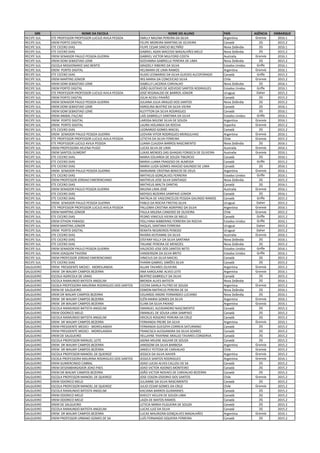 GRE NOME DA ESCOLA NOME DO ALUNO PAÍS AGÊNCIA EMBARQUE
RECIFE SUL ETE PROFESSOR PROFESSOR LUCILO AVILA PESSOA EMILLY MILENA PEREIRA DA SILVA Argentina Granvia 2016.1
RECIFE SUL EREM PORTO DIGITAL FELIPE MOREIRA MARTINS DE OLIVEIRA Canadá 2G 2015.2
RECIFE SUL ETE CICERO DIAS FILIPE CESAR SINÍCIO BELTRÃO Nova Zelândia 2G 2016.1
RECIFE SUL ETE CICERO DIAS GABRIEL AGRA MACEDO MAGALHÃES MELO Nova Zelândia 2G 2015.2
RECIFE SUL EREM SENADOR PAULO PESSOA GUERRA GABRIEL VICTOR MULFORD COSTA Australia Granvia 2016.1
RECIFE SUL EREM DOM SEBASTIAO LEME GIOVANNA GABRIELLE PEREIRA DE LIMA Nova Zelândia 2G 2015.2
RECIFE SUL ESCOLA MISSIONARIO SAO BENTO GRAZIELY RIBEIRO DA SILVA Estados Unidos Griffe 2016.1
RECIFE SUL EREM PORTO DIGITAL HELIMARA DE LIMA RAMOS Argentina Granvia 2016.1
RECIFE SUL ETE CICERO DIAS HUDO LEONARDO DA SILVA GUEDES ALCOFORADO Canadá Griffe 2015.2
RECIFE SUL EREM MARTINS JÚNIOR IRIS MARIA DA CONCEICAO SILVA Chile Granvia 2015.2
RECIFE SUL EREM DOM SEBASTIAO LEME ISABELLY LACERDA CARVALHO Nova Zelândia 2G 2016.1
RECIFE SUL EREM PORTO DIGITAL JOÃO GUSTAVO DE AZEVEDO SANTOS RODRIGUES Estados Unidos Griffe 2016.1
RECIFE SUL ETE PROFESSOR PROFESSOR LUCILO AVILA PESSOA JOSÉ REGINALDO DE BARROS JÚNIOR Uruguai Daher 2015.2
RECIFE SUL EREM PORTO DIGITAL JÚLIA ACIOLI PAIXÃO Canadá 2G 2015.2
RECIFE SUL EREM SENADOR PAULO PESSOA GUERRA JULIANA JULIA ARAUJO DOS SANTOS Nova Zelândia 2G 2015.2
RECIFE SUL EREM DOM SEBASTIAO LEME KAROLINA BEATRIZ DA SILVA VIEIRA Canadá 2G 2016.1
RECIFE SUL EREM DOM SEBASTIAO LEME KLEYTTON DA SILVA RODRIGUES Canadá 2G 2016.1
RECIFE SUL EREM ANIBAL FALCAO LAÍS GABRIELLY SANTANA DA SILVA Estados Unidos Griffe 2016.1
RECIFE SUL EREM PORTO DIGITAL LARISSA MILENE SILVA DE SOUZA Argentina Granvia 2016.1
RECIFE SUL EREM PORTO DIGITAL LAURA HOLANDA DA ROCHA Espanha Granvia 2015.2
RECIFE SUL ETE CICERO DIAS LEONARDO GOMES MACIEL Canadá 2G 2015.2
RECIFE SUL EREM SENADOR PAULO PESSOA GUERRA LEOVAN VITOR RODRIGUES MERGULHAO Argentina Granvia 2016.1
RECIFE SUL ETE PROFESSOR PROFESSOR LUCILO AVILA PESSOA LETICYA DA SILVA FERREIRA Chile Granvia 2015.2
RECIFE SUL ETE PROFESSOR LUCILO AVILA PESSOA LUANA CLAUDIA BARROS NASCIMENTO Nova Zelândia 2G 2016.1
RECIFE SUL EREM PROFESSORA HELENA PUGO LUCAS SILVA DE LIMA Australia Granvia 2016.1
RECIFE SUL EREM SANTOS DUMONT LUKAS MENDES DAS GHAGAS FONSECA DE OLIVEIRA Australia Granvia 2016.1
RECIFE SUL ETE CICERO DIAS MARIA EDUARDA DE SOUZA TIBURCIO Canadá 2G 2016.1
RECIFE SUL ETE CICERO DIAS MARIA LUANA FRAGOSO DE ALMEIDA Canadá Griffe 2015.2
RECIFE SUL ETE CICERO DIAS MARIA LUIZA GOMES ARAÚJO GALINDO DE LIMA Canadá 2G 2016.1
RECIFE SUL EREM SENADOR PAULO PESSOA GUERRA MARIANNE CRISTINA BENICIO DE DEUS Argentina Granvia 2016.1
RECIFE SUL ETE CICERO DIAS MATHEUS GONÇALVES FERREIRA Estados Unidos Griffe 2016.1
RECIFE SUL EREM PROFESSOR JORDAO EMERENCIANO MATHEUS JOSE SILVA SANTIAGO Nova Zelândia 2G 2015.2
RECIFE SUL ETE CICERO DIAS MATHEUS MALTA DANTAS Canadá 2G 2016.1
RECIFE SUL EREM SENADOR PAULO PESSOA GUERRA MILENA LIMA JOSÉ Australia Granvia 2016.1
RECIFE SUL ETE CICERO DIAS MOYSES BEZERRA SAMPAIO JÚNIOR Canadá 2G 2016.1
RECIFE SUL ETE CICERO DIAS NATÁLIA DE VASCONCELOS PESSOA GALINDO RAMOS Canadá Griffe 2015.2
RECIFE SUL EREM SENADOR PAULO PESSOA GUERRA PABLO DA ROCHA FREITAS SILVA Uruguai Daher 2015.2
RECIFE SUL ETE PROFESSOR PROFESSOR LUCILO AVILA PESSOA PALLOMA CRISTINA AGRIPINO DA SILVA Argentina Granvia 2016.1
RECIFE SUL EREM MARTINS JÚNIOR PAULA MILENA CANDIDO DE OLIVEIRA Chile Granvia 2015.2
RECIFE SUL ETE CICERO DIAS PEDRO VINICIUS VIEIRA DE MELO Canadá Griffe 2015.2
RECIFE SUL EREM OTHON PARAISO POLLYANA NIBBERING FERREIRA DA ROCHA Estados Unidos Griffe 2016.1
RECIFE SUL EREM MARTINS JÚNIOR RAQUEL SANTANA FERREIRA Uruguai Daher 2015.2
RECIFE SUL EREM PORTO DIGITAL RENATA NEGREIROS PENEDO Uruguai Daher 2015.2
RECIFE SUL ETE CICERO DIAS RHAÍRA KEITIANNE DA SILVA Australia Granvia 2016.1
RECIFE SUL ETE CICERO DIAS STEFANY KELLY DA SILVA SANTANA Nova Zelândia 2G 2016.1
RECIFE SUL ETE CICERO DIAS TAUANE PEREIRA DE MENEZES Nova Zelândia 2G 2015.2
RECIFE SUL EREM SENADOR PAULO PESSOA GUERRA VALDEZIO JOSE DOS SANTOS NETO Estados Unidos Griffe 2016.1
RECIFE SUL EREM JOAQUIM TAVORA VANDERSON DA SILVA BRITO Estados Unidos Griffe 2016.1
RECIFE SUL EREM PROFESSOR JORDAO EMERENCIANO VINICIUS DA SILVA MACIEL Canadá 2G 2015.2
RECIFE SUL ETE CICERO DIAS YHANN GABRIEL SIMÕES SILVA Canadá 2G 2015.2
SALGUEIRO EREM PRESIDENTE MEDICI - MOREILANDIA ALLAN TAVARES OLIVEIRA Argentina Granvia 2015.2
SALGUEIRO EREM DR WALMY CAMPOS BEZERRA ANA KAROLAINE ALVES LEITE Argentina Granvia 2016.1
SALGUEIRO ESCOLA AGRICOLA DE UMAS BEATRIZ GABRIELLY DA SILVA Canadá 2G 2015.2
SALGUEIRO ESCOLA RAIMUNDO BATISTA ANGELIM BRENDA ALVES BATISTA Nova Zelândia 2G 2016.1
SALGUEIRO ESC0LA PROFESSORA MAURINA RODRIGUES DOS SANTOS CICERA DAIRLA FILITRO DE SOUZA Argentina Granvia 2015.2
SALGUEIRO EREM DE SALGUEIRO EDMON MATHEUS PEREIRA DE SA Nova Zelândia 2G 2016.1
SALGUEIRO EREM DR WALMY CAMPOS BEZERRA EDUARDO ANDRE FERNANDES LUCIANO Nova Zelândia 2G 2016.1
SALGUEIRO EREM DR WALMY CAMPOS BEZERRA ELÊN MARIA GOMES DA SILVA Argentina Granvia 2016.1
SALGUEIRO EREM DR WALMY CAMPOS BEZERRA ELIAN DA SILVA PAIXAO Argentina Granvia 2016.1
SALGUEIRO ESCOLA RAIMUNDO BATISTA ANGELIM EMANUEL ALEXSANDRO NASCIMENTO Canadá 2G 2015.2
SALGUEIRO EREM ODORICO MELO EMANUEL DE SOUSA LIMA SAMPAIO Canadá 2G 2015.2
SALGUEIRO ESCOLA RAIMUNDO BATISTA ANGELIM ERICKLIS ROGERIO PEREIRA DA CRUZ Canadá 2G 2015.2
SALGUEIRO EREM DR WALMY CAMPOS BEZERRA FERNANDA FREIRE DA SILVA Argentina Granvia 2016.1
SALGUEIRO EREM PRESIDENTE MEDICI - MOREILANDIA FERNANDA GUEDZYA CORREIA SATURNINO Canadá 2G 2015.2
SALGUEIRO EREM PRESIDENTE MEDICI - MOREILANDIA FRANCISCA ALESSANDRA DA SILVA SOARES Canadá 2G 2015.2
SALGUEIRO EREM DE SALGUEIRO HELLAYNE THAYNNE ARAUJO TAVARES CONSERVA Canadá 2G 2015.2
SALGUEIRO ESCOLA PROFESSOR MANUEL LEITE JADNA MILENE AGUIAR DE SOUZA Canadá 2G 2015.2
SALGUEIRO EREM DR WALMY CAMPOS BEZERRA JANDSOM DA SILVA BARBOSA Argentina Granvia 2015.2
SALGUEIRO EREM DR WALMY CAMPOS BEZERRA JANIELY FEITOSA DE CARVALHO Chile Granvia 2015.2
SALGUEIRO ESCOLA PROFESSOR MANOEL DE QUEIROZ JESSICA DA SILVA XAVIER Argentina Granvia 2015.2
SALGUEIRO ESC0LA PROFESSORA MAURINA RODRIGUES DOS SANTOS JESSICA SANTOS RODRIGUES Argentina Granvia 2016.1
SALGUEIRO EREM GUMERCINDO CABRAL JOAO LUCAS ALVES CALLOU DE SA Canadá 2G 2015.2
SALGUEIRO EREM DESEMBARGADOR JOAO PAES JOAO VICTOR ADONES MONTEIRO Canadá 2G 2015.2
SALGUEIRO EREM DR WALMY CAMPOS BEZERRA JOÃO VICTOR NOVAES DE CARVALHO BEZERRA Canadá 2G 2015.2
SALGUEIRO ESCOLA PROFESSOR MANOEL DE QUEIROZ JOSE EDSON IZIDORIO DOS SANTOS Chile Granvia 2015.2
SALGUEIRO EREM ODORICO MELO JULIANNE DA SILVA NASCIMENTO Canadá 2G 2015.2
SALGUEIRO ESCOLA PROFESSOR MANOEL DE QUEIROZ JULIO CESAR GOMES DA CRUZ Chile Granvia 2015.2
SALGUEIRO ESCOLA RAIMUNDO BATISTA ANGELIM KACIANA BARROS GUIMARAES Canadá 2G 2015.2
SALGUEIRO EREM ODORICO MELO KHECCY HELLEN DE SOUZA LIMA Canadá 2G 2015.2
SALGUEIRO EREM ODORICO MELO LAIZA DE MATOS RAMOS Canadá 2G 2015.2
SALGUEIRO EREM DE SALGUEIRO LETICIA MARIA FILGUEIRA DE SOUZA Canadá 2G 2015.2
SALGUEIRO ESCOLA RAIMUNDO BATISTA ANGELIM LUCAS LUIZ DA SILVA Canadá 2G 2015.2
SALGUEIRO EREM DR WALMY CAMPOS BEZERRA LUCAS MAURIZAN GONÇALVES MAGALHÃES Argentina Granvia 2016.1
SALGUEIRO EREM PROFESSOR URBANO GOMES DE SA LUÍS FERNANDO SIQUEIRA FERREIRA Canadá 2G 2015.2
 