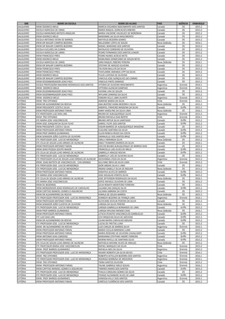 GRE NOME DA ESCOLA NOME DO ALUNO PAÍS AGÊNCIA EMBARQUE
SALGUEIRO EREM ODORICO MELO MARCIA EDUARDA NASCIMENTO DOS SANTOS Canadá 2G 2015.2
SALGUEIRO ESCOLA AGRICOLA DE UMAS MARIA RAQUEL GONCALVES RIBEIRO Canadá 2G 2015.2
SALGUEIRO ESCOLA RAIMUNDO BATISTA ANGELIM MARIA VALDIENE VALDELICE DE NORONHA Canadá 2G 2015.2
SALGUEIRO EREM ODORICO MELO MARIANNE DA SILVA NASCIMENTO Canadá 2G 2015.2
SALGUEIRO ESCOLA ANTONIO VIEIRA DE BARROS MATHEUS BEZERRA GOMES Canadá 2G 2015.2
SALGUEIRO EREM DR WALMY CAMPOS BEZERRA MILLEANNY LOPES DE SOUZA Nova Zelândia 2G 2016.1
SALGUEIRO EREM DR WALMY CAMPOS BEZERRA MIZAEL MARIANO DOS SANTOS Canadá 2G 2015.2
SALGUEIRO ESCOLA EUCLIDES DA CUNHA NATALICIO CORDEIRO DE OLIVEIRA Canadá 2G 2015.2
SALGUEIRO ESCOLA AGRICOLA DE UMAS PEDRO FERNANDO DOS SANTOS JUNIOR Canadá 2G 2015.2
SALGUEIRO EREM FRANCISCO PIRES PEDRO NUNES ACÁCIO NETO Canadá 2G 2015.2
SALGUEIRO EREM ODORICO MELO RAIMUNDO DOMICIANO DE SOUZA NETO Canadá 2G 2015.2
SALGUEIRO ESCOLA AGRICOLA DE UMAS SARA RAQUEL RIBEIRO PEREIRA Nova Zelândia 2G 2016.1
SALGUEIRO EREM DR WALMY CAMPOS BEZERRA STEFANY DE ARAÚJO OLIVEIRA Canadá 2G 2015.2
SALGUEIRO EREM FRANCISCO PIRES TALYSON MULLER DA SILVA Canadá 2G 2015.2
SALGUEIRO EREM FRANCISCO PIRES THAYLANNE AMANDA LYPP DA SILVA Canadá 2G 2015.2
SALGUEIRO EREM ODORICO MELO TULIO LUSTOSA DE OLIVEIRA Canadá 2G 2015.2
SALGUEIRO EREM DR WALMY CAMPOS BEZERRA VINICIUS JOSE GONÇALVES DO CARMO Canadá 2G 2015.2
SALGUEIRO EREM DESEMBARGADOR JOAO PAES VINICIUS PINTO DAMASO Canadá 2G 2015.2
SALGUEIRO ESC0LA PROFESSORA MAURINA RODRIGUES DOS SANTOS VITORIA DE OLIVEIRA NASCIMENTO Argentina Granvia 2016.1
SALGUEIRO EREM ODORICO MELO VITTORIA ALENCAR SAMPAIO Argentina Granvia 2016.1
SALGUEIRO EREM DESEMBARGADOR JOAO PAES VIVIANE LIRA DE SOUZA Canadá 2G 2015.2
SALGUEIRO EREM DESEMBARGADOR JOAO PAES WYLIANE DAMASO DA SILVA Canadá 2G 2015.2
SALGUEIRO EREM ODORICO MELO YANDRA KELLE LIMA DUARTE Argentina Granvia 2015.2
VITÓRIA EREM FREI EPIFANIO ADRIENE MARIA DA SILVA Chile Granvia 2016.1
VITÓRIA EREM DR ALEXANDRINO DA ROCHA ANA BEATRIZ VIANA BEZERRA E SILVA Nova Zelândia 2G 2015.2
VITÓRIA EREM PRESIDENTE COSTA E SILVA ANDRYEL PINHEIRO MASSENA DA SILVA Canadá Griffe 2015.2
VITÓRIA EREM PROFESSOR ANTONIO FARIAS ANNY KAROLYNE DA SILVA LIMA Nova Zelândia 2G 2016.1
VITÓRIA ETE PROFESSOR LUIZ DIAS LINS BRUNA DE ALBUQUERQUE SILVA Argentina Granvia 2015.2
VITÓRIA EREM FREI EPIFANIO BRUNA RAFAELA DIAS BENTO Chile Granvia 2016.1
VITÓRIA ETE MARIA JOSE VASCONCELOS BRUNO ARTUR SILVA SANTIAGO Canadá Griffe 2015.2
VITÓRIA EREM JOSE JOAQUIM DA SILVA FILHO DANIEL FILIPE DOS SANTOS Canadá Griffe 2015.2
VITÓRIA EREM PRESIDENTE COSTA E SILVA EDGAR BARROS DE ALBUQUERQUE MASSENA Canadá 2G 2015.2
VITÓRIA EREM PROFESSOR ANTONIO FARIAS ELISLANE SANTANA DA SILVA Canadá Griffe 2015.2
VITÓRIA EREM PROF BARROS GUIMARAES ELLEN REBECA REGIO DA COSTA Canadá Griffe 2015.2
VITÓRIA EREM SENADOR JOÃO CLEOFAS DE OLIVEIRA EMANUELLE DOS SANTOS BRAZ Canadá Griffe 2015.2
VITÓRIA ETE PROFESSOR JOSE LUIZ DE MENDONÇA EMILLY MIRANDA SILVA Nova Zelândia 2G 2015.2
VITÓRIA ETE CELIA DE SOUZA LEAO ARRAES DE ALENCAR EMILY THAMIRES BARROS DA SILVA Canadá 2G 2016.1
VITÓRIA EREM PROFESSOR ANTONIO FARIAS EVELYN WILMA ALBUQUERQUE DE BARROS DIAS Canadá 2G 2015.2
VITÓRIA EREM JOAO PESSOA SOUTO MAIOR FRANCIELLE LAÍS ALVES DE MELO Canadá Griffe 2015.2
VITÓRIA ETE CELIA DE SOUZA LEAO ARRAES DE ALENCAR GABRIELLY ARAÚJO ROCHA Canadá Griffe 2015.2
VITÓRIA ETE PROFESSOR JOSE LUIZ DE MENDONÇA GABRIELLY LAÍS DE OLIVEIRA SILVA Canadá 2G 2016.1
VITÓRIA ETE PROFESSOR CELIA DE SOUZA LEAO ARRAES DE ALENCAR GEOVANNA LYSSA DA SILVA Argentina Granvia 2015.2
VITÓRIA EREM JOAO BATISTA DE VASCONCELOS - CHA GRANDE GILLYANE ÁBYA DA SILVA LIMA Chile Granvia 2015.2
VITÓRIA ETE PROFESSOR JOSE LUIZ DE MENDONÇA IGOR ABDIAS SILVA E LIMA Canadá 2G 2016.1
VITÓRIA ETE PROFESSOR JOSE LUIZ DE MENDONÇA INGRID ISABELLY SILVA DE MOURA Nova Zelândia 2G 2015.2
VITÓRIA EREM PROFESSOR ANTONIO FARIAS JONATHA ALVES DE BARROS Canadá Griffe 2015.2
VITÓRIA ETE MARIA JOSE VASCONCELOS JOSE DOUGLAS PONTES SILVA Canadá Griffe 2015.2
VITÓRIA ETE CELIA DE SOUZA LEAO ARRAES DE ALENCAR JOSÉ JEFFERSON RODRIGUES DA SILVA Nova Zelândia 2G 2016.1
VITÓRIA ETE MARIA JOSE VASCONCELOS JOYCE RAFAELE OLIVEIRA DE LIMA Canadá 2G 2015.2
VITÓRIA EREM DE BEZERROS JÚLIA RENATA MONTEIRO FERREIRA Canadá 2G 2016.1
VITÓRIA EREM MONSENHOR JOAO RODRIGUES DE CARVALHO JULIANA DAS GRAÇAS SILVA Canadá Griffe 2015.2
VITÓRIA EREM CAPITAO MANOEL GOMES D ASSUNCAO JULIANA SABRINA DA COSTA Canadá 2G 2015.2
VITÓRIA EREM DR ALEXANDRINO DA ROCHA KAMILA DE SOUZA BARROS Nova Zelândia 2G 2015.2
VITÓRIA ETE PROFESSOR PROFESSOR JOSE LUIZ DE MENDONÇA KENNEDY BEZERRA DE FRANÇA LIMA Argentina Granvia 2016.1
VITÓRIA EREM PROFESSOR ANTONIO FARIAS KLEYCIANE KEVILIN PEREIRA DA SILVA Canadá 2G 2015.2
VITÓRIA EREM SENADOR JOÃO CLEOFAS DE OLIVEIRA LARISSA DA SILVA PEREIRA Nova Zelândia 2G 2016.1
VITÓRIA ETE PROFESSOR JOSE LUIZ DE MENDONÇA LARISSA GABRIELLA BERNARDO DE LIMA Canadá Griffe 2015.2
VITÓRIA EREM PROF BARROS GUIMARAES LARISSA MYLENA MENDES DIAS Nova Zelândia 2G 2016.1
VITÓRIA EREM PROFESSOR ANTONIO FARIAS LETICIA PEIXOTO VASCONCELOS GARBUGLIO Canadá Griffe 2015.2
VITÓRIA ETE LUIZ DIAS LINS LEVI MIQUEIAS SILVA DE AZEVEDO Canadá Griffe 2015.2
VITÓRIA EREM DR ALEXANDRINO DA ROCHA LÍLIAN NAYRA CARVALHO MOURA Canadá Griffe 2015.2
VITÓRIA ETE PROFESSOR JOSE LUIZ DE MENDONÇA LUCAS DE FREITAS LUNA Canadá 2G 2015.2
VITÓRIA EREM DR ALEXANDRINO DA ROCHA LUIZ CARLOS DE BARROS SILVA Argentina Granvia 2016.1
VITÓRIA EREM PROFESSOR ANTONIO FARIAS MARIA CECILIA MARINHO LUNA Canadá 2G 2015.2
VITÓRIA EREM PROFESSOR ANTONIO FARIAS MARIA ROSEANE DE OLIVEIRA CAVALCANTI Canadá Griffe 2015.2
VITÓRIA EREM ANTONIO DIAS CARDOSO MARIANNA STEFFANY ANDRÉ FERREIRA Canadá Griffe 2015.2
VITÓRIA EREM PROFESSOR ANTONIO FARIAS NAIRIM RAFELLI DE SANTANA SILVA Canadá Griffe 2015.2
VITÓRIA ETE CELIA DE SOUZA LEAO ARRAES DE ALENCAR NATHÁLIA NAYANE ALVES DE ARAUJO Nova Zelândia 2G 2015.2
VITÓRIA ETE PROFESSOR MARIA JOSE VASCONCELOS RAFAEL MARQUES DA SILVA Chile Granvia 2015.2
VITÓRIA EREM PROF BARROS GUIMARAES RAFAELA INES DA SILVA Argentina Granvia 2015.2
VITÓRIA ETE PROFESSOR PROFESSOR JOSE LUIZ DE MENDONÇA RAIANY ROBERTA DA SILVA NEVES Chile Granvia 2016.1
VITÓRIA EREM FREI EPIFANIO ROBERTA KETELLEN BEZERRA DOS SANTOS Argentina Granvia 2016.1
VITÓRIA ETE PROFESSOR PROFESSOR JOSE LUIZ DE MENDONÇA RODRIGO BARBOSA DE MEDEIROS Argentina Granvia 2016.1
VITÓRIA EREM FREI EPIFANIO TAINA SANTOS OLIVEIRA Chile Granvia 2015.2
VITÓRIA EREM PROFESSOR ANTONIO FARIAS TALINE GABRIELE MELO SOUSA Argentina Granvia 2016.1
VITÓRIA EREM CAPITAO MANOEL GOMES D ASSUNCAO TAMIRES MARIA DOS SANTOS Canadá Griffe 2015.2
VITÓRIA ETE PROFESSOR JOSE LUIZ DE MENDONÇA THALIA CAROLINA GOMES DA SILVA Canadá 2G 2015.2
VITÓRIA ETE PROFESSOR JOSE LUIZ DE MENDONÇA THIAGO ALEXANDRE ALVES DE LIMA Canadá Griffe 2015.2
VITÓRIA EREM PROF BARROS GUIMARAES VANESSA KELLY DOS SANTOS Argentina Granvia 2016.1
VITÓRIA EREM PROFESSOR ANTONIO FARIAS VINÍCIUS FLORÊNCIO DOS SANTOS Canadá 2G 2015.2
 