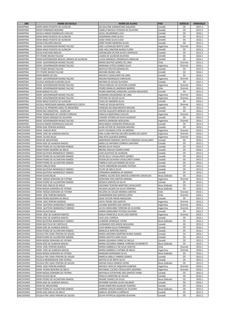 GRE NOME DA ESCOLA NOME DO ALUNO PAÍS AGÊNCIA EMBARQUE
ARARIPINA EREM ARAO PEIXOTO DE ALENCAR ISA KALLYNE DAMASCENO SIQUEIRA Canadá 2G 2015.2
ARARIPINA EREM FERNANDO BEZERRA ISABELA NAYALA TEIXEIRA DE OLIVEIRA Canadá 2G 2015.2
ARARIPINA ESCOLA ANIZIO RODRIGUES COELHO JACIEL DELMONDES LICA Canadá 2G 2016.1
ARARIPINA EREM ARAO PEIXOTO DE ALENCAR JESSIMARIA DINIZ ALVES Canadá 2G 2015.2
ARARIPINA EREM ARAO PEIXOTO DE ALENCAR JOAO IVENS SILVA ELOIA Canadá 2G 2016.1
ARARIPINA ESCOLA NELSON ARAUJO JOÃO PEDRO MOREIRA ALVES Canadá 2G 2015.2
ARARIPINA EREM GOVERNADOR MUNIZ FALCAO JOSE LUCINALDO BENTO LIMA Argentina Granvia 2016.1
ARARIPINA EREM ARAO PEIXOTO DE ALENCAR JOSE WELLYNGTON NUNES FLORO Canadá 2G 2015.2
ARARIPINA ESCOLA NELSON ARAUJO JOSENILSON VICTOR ALVES CARVALHO Canadá 2G 2015.2
ARARIPINA ETE PEDRO MUNIZ FALCAO LAIARA DE ALENCAR OLIVEIRA Canadá 2G 2016.1
ARARIPINA EREM GOVERNADOR MIGUEL ARRAES DE ALENCAR LUCAS EMANUEL RODRIGUES ANGELIM Canadá 2G 2016.1
ARARIPINA EREM GOVERNADOR MUNIZ FALCAO MARIA BEATRIZ GOMES DE LIMA Chile Granvia 2015.2
ARARIPINA EREM GOVERNADOR MUNIZ FALCAO MARIANA LETÍCIA GOMES SILVA Argentina Granvia 2016.1
ARARIPINA ETE PEDRO MUNIZ FALCAO MATEUS FREITAS RODRIGUES Canadá 2G 2015.2
ARARIPINA ETE PEDRO MUNIZ FALCAO MAYARA NUNES LIRA Canadá 2G 2016.1
ARARIPINA EREM BARAO DE EXU MICHELE CAVALCANTI DE LIMA Canadá 2G 2016.1
ARARIPINA EREM GOVERNADOR MUNIZ FALCAO MILENA RODRIGUES CARVALHO Argentina Granvia 2015.2
ARARIPINA ESCOLA JOAQUIM EUGENIO SILVA NAYARA DE SOUZA OLIVEIRA Canadá 2G 2015.2
ARARIPINA EREM GOVERNADOR MUNIZ FALCAO PAULO MIGUEL DE OLIVEIRA JUNIOR Argentina Granvia 2016.1
ARARIPINA EREM GOVERNADOR MUNIZ FALCAO PEDRO ERIAN DE ANDRADE BARROS Chile Granvia 2015.2
ARARIPINA EREM BARAO DE EXU PEDRO MARTINS CORDEIRO LACERDA MEDEIROS Canadá 2G 2015.2
ARARIPINA EREM GOVERNADOR MUNIZ FALCAO SIUMARIA DELMONDES DE LIMA Argentina Granvia 2016.1
ARARIPINA EREM GOVERNADOR MUNIZ FALCAO STEFANY DE SOUZA SILVA Argentina Granvia 2016.1
ARARIPINA EREM ARAO PEIXOTO DE ALENCAR THAIS DE AMORIM SILVA Canadá 2G 2016.1
ARARIPINA ESCOLA PROFESSOR MANOEL BONIFACIO COSTA THAIS DE SOUZA BATISTA Argentina Granvia 2015.2
ARARIPINA ESCOLA DE PRIMEIRO GRAU PE MEDEIROS VANESSA DO NASCIMENTO MOURA Canadá 2G 2015.2
ARARIPINA EREM SAO SEBASTIAO - OURICURI VICTOR AUGUSTO MORAIS DA SILVA Canadá 2G 2016.1
ARARIPINA EREM RAIMUNDO DE CASTRO FERREIRA VINICIUS MARTINHO COELHO Argentina Granvia 2015.2
ARARIPINA EREM JOSIAS INOJOSA DE OLIVEIRA VIVIANE VITORIA DA SILVA ALENCAR Canadá 2G 2015.2
ARARIPINA EREM GOVERNADOR MUNIZ FALCAO WÉRYCA MOREIRA NOGUEIRA Argentina Granvia 2016.1
ARARIPINA ESCOLA ANIZIO RODRIGUES COELHO WESLANDIA CORDEIRO ROMUALDO Canadá 2G 2015.2
ARCOVERDE EREM JOSE PEREIRA BURGOS ALAN VICTOR DE SIQUEIRA MOURA Canadá 2G 2016.1
ARCOVERDE EREM CARLOS RIOS ALEFF EDUARDO VITAL DE MORAIS Argentina Granvia 2016.1
ARCOVERDE EREM JOSE DE ALMEIDA MACIEL ANA CLARA FREITAS GALVÃO SOARES DA COSTA Argentina Granvia 2016.1
ARCOVERDE EREM OLAVO BILAC ANA RITA QUEIROZ BARROS Argentina Granvia 2016.1
ARCOVERDE EREM DE ARCOVERDE ANDERSON EMANUEL BATISTA CARDOSO CAVALCANTI Canadá 2G 2016.1
ARCOVERDE EREM JOSE DE ALMEIDA MACIEL ANGELLO ANTONIO CORREIA SANTANA Canadá 2G 2015.2
ARCOVERDE EREM PEDRO DE ALCANTARA RAMOS BRUNA SILVA PADUA Canadá 2G 2015.2
ARCOVERDE EREM PEDRO BEZERRA DE MELO BRUNO ARAUJO SOARES DINIZ Canadá 2G 2016.1
ARCOVERDE EREM QUITERIA WANDERLEY SIMOES CAIO GUSTAVO DE ALMEIDA Canadá 2G 2015.2
ARCOVERDE EREM PEDRO DE ALCANTARA RAMOS DEYSE KELLY CAVALCANTE SOARES Canadá 2G 2015.2
ARCOVERDE EREM PEDRO DE ALCANTARA RAMOS EGIVALDO OLIVEIRA CAVALCANTE GAMA Canadá 2G 2015.2
ARCOVERDE EREM PEDRO DE ALCANTARA RAMOS FABÍOLA SUELLEN RAMOS DA SILVA Canadá 2G 2016.1
ARCOVERDE EREM CARLOS RIOS FELIPE ANDERSON GALINDO FEITOSA Canadá 2G 2015.2
ARCOVERDE EREM QUITERIA WANDERLEY SIMOES FELIPE DE MELO SILVA Canadá 2G 2015.2
ARCOVERDE EREM QUITERIA WANDERLEY SIMOES FERNANDA BARBOSA DE MORAES Canadá 2G 2016.1
ARCOVERDE EREM OLAVO BILAC GABRIEL ALEIXO DOS SANTOS CORDEIRO CARVALHO Nova Zelândia 2G 2016.1
ARCOVERDE EREM NOSSA SENHORA DE FATIMA GERSYANE DOS SANTOS AMARAL Argentina Granvia 2015.2
ARCOVERDE EREM PEDRO DE ALCANTARA RAMOS GÉSSICA SANTOS DA SILVA Canadá 2G 2016.1
ARCOVERDE EREM JOSE EMILIO DE MELO GIOVANA TEIXEIRA MARTINS CAVALCANTI Nova Zelândia 2G 2015.2
ARCOVERDE EREM NOSSA SENHORA DE FATIMA HELDEN CALADO DA SILVA FERREIRA Nova Zelândia 2G 2016.1
ARCOVERDE EREM NOSSA SENHORA DE FATIMA HELOÍSA DE SOUZA MORAES SANTOS Chile Granvia 2016.1
ARCOVERDE EREM JOSE PEREIRA BURGOS JEANDERSON DOS SANTOS LOPES Chile Granvia 2016.1
ARCOVERDE EREM PEDRO BEZERRA DE MELO JOAO VICTOR FREIRE NOGUEIRA Canadá 2G 2015.2
ARCOVERDE EREM JOSE PEREIRA BURGOS JOYCE FREIRE DOS SANTOS Argentina Granvia 2015.2
ARCOVERDE EREM QUITERIA WANDERLEY SIMOES JULIANA BEZERRA DOS SANTOS Argentina Granvia 2016.1
ARCOVERDE EREM QUITERIA WANDERLEY SIMOES JULYA CAROLINNE FERREIRA DE OLIVEIRA Argentina Granvia 2015.2
ARCOVERDE EREM OLAVO BILAC KAREN KAROLINNY FEITOSA OLIVEIRA Canadá 2G 2015.2
ARCOVERDE EREM JOSE DE ALMEIDA MACIEL KARLA FRANCYELE ALVES DOS SANTOS Argentina Granvia 2016.1
ARCOVERDE EREM JOSE DE ALMEIDA MACIEL LAYS LEAL CORREIA Canadá 2G 2016.1
ARCOVERDE EREM QUITERIA WANDERLEY SIMOES LEANDRA HENRIQUE VIEIRA Nova Zelândia 2G 2015.2
ARCOVERDE EREM SAO FELIX DE CANTALICE LEONARDO DOS ANJOS NOGUEIRA Canadá 2G 2015.2
ARCOVERDE EREM JOSE DE ALMEIDA MACIEL LIVIA MARIA SILVA FERNANDES Canadá 2G 2016.1
ARCOVERDE EREM PEDRO DE ALCANTARA RAMOS MANUELA MARTINS INÁCIO Canadá 2G 2016.1
ARCOVERDE ESCOLA FREI JOAO PEREIRA DE SOUZA MARIA ANTONIA MARTINS NUNES RAMOS Canadá 2G 2016.1
ARCOVERDE EREM PEDRO DE ALCANTARA RAMOS MARIA DAVITA CIARA SILVA Canadá 2G 2015.2
ARCOVERDE EREM NOSSA SENHORA DE FATIMA MARIA EDUARDA FERRO DE MELLO Canadá 2G 2015.2
ARCOVERDE EREM JOSE DE ALMEIDA MACIEL MARIA EDUARDA SOBRAL FERREIRA SÁ BARRETO Nova Zelândia 2G 2016.1
ARCOVERDE EREM JOSE PEREIRA BURGOS MARIA GABRIELLY DA SILVA SANTOS Chile Granvia 2016.1
ARCOVERDE EREM JOSE DE ALMEIDA MACIEL MARIA GABRIELLY JATOBA DE MELO Argentina Granvia 2016.1
ARCOVERDE EREM NOSSA SENHORA DE FATIMA MARIANA BERNARDO SILVA Nova Zelândia 2G 2016.1
ARCOVERDE ESCOLA FREI JOAO PEREIRA DE SOUZA MARÍLIA SIBELLY RAMOS GOMES Canadá 2G 2015.2
ARCOVERDE ESCOLA MONSENHOR JOSE KEHRLE MATHEUS DE BRITO SILVA Canadá 2G 2015.2
ARCOVERDE ESCOLA FREI JOAO PEREIRA DE SOUZA MAYRA PAOLA RAMOS VIEIRA Nova Zelândia 2G 2015.2
ARCOVERDE EREM JOSE PEREIRA BURGOS MICHELY NERI DE SIQUEIRA ALMEIDA Argentina Granvia 2016.1
ARCOVERDE EREM PEDRO BEZERRA DE MELO NATANAEL CICERO CAVALCANTE BEZERRA Argentina Granvia 2016.1
ARCOVERDE EREM NOSSA SENHORA DE FATIMA NATHALIA ESTHEFANE DOS SANTOS VIANA Canadá 2G 2015.2
ARCOVERDE EREM OLAVO BILAC PRISCILA MARTINS DE SOUZA Canadá 2G 2016.1
ARCOVERDE EREM PEDRO DE ALCANTARA RAMOS RAIANE SOARES DA SILVA Nova Zelândia 2G 2016.1
ARCOVERDE EREM JOSE DE ALMEIDA MACIEL RAYANNE NAYARA ALVES GALINDO Canadá 2G 2016.1
ARCOVERDE EREM DE ARCOVERDE RUAN DEMETRIO ALENCAR TENORIO Canadá 2G 2016.1
ARCOVERDE EREM PEDRO DE ALCANTARA RAMOS SABRINA JERUZA RAMOS DE OLIVEIRA Nova Zelândia 2G 2015.2
ARCOVERDE EREM JOSE EMILIO DE MELO SAMUEL BEZERRA FLORÊNCIO Canadá 2G 2015.2
ARCOVERDE ESCOLA FREI JOAO PEREIRA DE SOUZA SÍLVIA PATRYCIA SIQUEIRA OLIVEIRA Canadá 2G 2015.2
 
