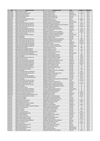 GRE NOME DA ESCOLA NOME DO ALUNO PAÍS AGÊNCIA EMBARQUE
ARCOVERDE EREM DUQUE DE CAXIAS THALIA CAETANO CAMPOS Canadá 2G 2015.2
ARCOVERDE EREM JOSE DE ALMEIDA MACIEL VIVIAN CLARA GALINDO Argentina Granvia 2015.2
ARCOVERDE EREM JOSE EMILIO DE MELO WANESSA BRAZ DA SILVA Nova Zelândia 2G 2015.2
ARCOVERDE EREM JOSE PEREIRA BURGOS WILMA FERREIRA RODRIGUES Canadá 2G 2015.2
ARCOVERDE EREM DE ARCOVERDE YAN BRITTO DE FREITAS CARIBE Canadá 2G 2015.2
BARREIROS EREM PROF CARLOS JOSE DIAS DA SILVA ÁLISSON ANDRÉ DA SILVA Chile Granvia 2015.2
BARREIROS EREM DR EURICO CHAVES AYARA BRENDA NEVES SILVA Canadá Griffe 2015.2
BARREIROS EREM TAMANDARE BRENDA LUANA DUARTE MONTEIRO Nova Zelândia 2G 2015.2
BARREIROS EREM DOUTOR ANTHENOR GUIMARAES COSME RODRIGUES DA SILVA NETO Canadá Griffe 2015.2
BARREIROS EREM PROF CARLOS JOSE DIAS DA SILVA DARLLANN STESSANN ALEXSANDER DE SALES PEREIRAL Canadá Griffe 2015.2
BARREIROS EREM PROF CARLOS JOSE DIAS DA SILVA EDUARDA DOS SANTOS CAMPOS Argentina Granvia 2016.1
BARREIROS EREM DR EURICO CHAVES EDUARDO ANTONIO SOUZA SANTOS Canadá 2G 2015.2
BARREIROS EREM DOUTOR ANTHENOR GUIMARAES EMILY STEPHANE OLIVEIRA DOS SANTOS Canadá Griffe 2015.2
BARREIROS EREM PROF CARLOS JOSE DIAS DA SILVA ÉRIK DE OLIVEIRA LINS Argentina Granvia 2016.1
BARREIROS EREM PROF CARLOS JOSE DIAS DA SILVA FERNANDA LETHYCIA COSTA DE AMORIM Chile Granvia 2016.1
BARREIROS EREM DR EURICO CHAVES GABRIELLE ELIZABETE DA SILVA MAXIMIANO Canadá 2G 2015.2
BARREIROS EREM DOUTOR ANTHENOR GUIMARAES GABRYELLA PATRYCYA BARBOSA DA SILVA Nova Zelândia 2G 2015.2
BARREIROS EREM TAMANDARE GENESIO HENRIQUE SILVA DE LIMA Canadá 2G 2015.2
BARREIROS EREM TAMANDARE HELOISA FREIRE DA ROSA Canadá 2G 2015.2
BARREIROS EREM DOUTOR ANTHENOR GUIMARAES IASMIM GUSMÃO DE MESQUITA GONÇALVES Canadá Griffe 2015.2
BARREIROS EREM PROF CARLOS JOSE DIAS DA SILVA IDAYANE FIGUEIREDO DE SANTANA SILVA Chile Granvia 2015.2
BARREIROS EREM PROF CARLOS JOSE DIAS DA SILVA JOSÉ ANDERSON DE OLIVEIRA SANTOS Argentina Granvia 2016.1
BARREIROS EREM PROF CARLOS JOSE DIAS DA SILVA JOSÉ JONAS DA SILVA Argentina Granvia 2015.2
BARREIROS ESCOLA ESTADUAL BARRA DO SIRINHAEM JOSÉ RAFAEL FAUSTINO DA ROCHA Canadá 2G 2015.2
BARREIROS EREM DOUTOR ANTHENOR GUIMARAES JOSÉ WESLLY SANTOS DO NASCIMENTO Nova Zelândia 2G 2015.2
BARREIROS EREM DR EURICO CHAVES LARISSA BEATRIZ DA SILVA Canadá Griffe 2015.2
BARREIROS EREM WILSON DE ANDRADE BARRETO LARISSA GABRIELLI DA SILVA Canadá 2G 2015.2
BARREIROS EREM WILSON DE ANDRADE BARRETO LAURA CAROLINA DA SILVA Canadá Griffe 2015.2
BARREIROS ESC PROF JOAQUIM AUGUSTO NORONHA FILHO LETÍCIA RAVANA DA SILVA OLIVEIRA Canadá 2G 2015.2
BARREIROS EREM DOUTOR ANTHENOR GUIMARAES LOYSE DE ALMEIDA SOUTO Nova Zelândia 2G 2015.2
BARREIROS ESC PROF JOAQUIM AUGUSTO NORONHA FILHO LUCAS PHELIPE GOMES DE QUEIROZ Canadá Griffe 2015.2
BARREIROS EREM TAMANDARE MAIARA MERIS LEONIDES DA SILVA Canadá Griffe 2015.2
BARREIROS EREM DOUTOR ANTHENOR GUIMARAES MARCELLY REGINA MENDES FERREIRA Canadá Griffe 2015.2
BARREIROS EREM DR EURICO CHAVES MARCELO PEREIRA DA SILVA FILHO Canadá Griffe 2015.2
BARREIROS EREM PROF CARLOS JOSE DIAS DA SILVA MARCUS ANTONIO AUGUSTINHO DA SILVA Argentina Granvia 2016.1
BARREIROS EREM DOUTOR ANTHENOR GUIMARAES MARIA CLARA CARVALHO TEIXEIRA Canadá Griffe 2015.2
BARREIROS EREM PROF CARLOS JOSE DIAS DA SILVA MARIA FERNANDA DUARTE DA SILVA Argentina Granvia 2016.1
BARREIROS EREM DOUTOR ANTHENOR GUIMARAES MARIA LUANA TAVARES DE LIMA Canadá Griffe 2015.2
BARREIROS EREM WILSON DE ANDRADE BARRETO MATEUS LUCAS CAMPOS ROCHA Canadá 2G 2015.2
BARREIROS EREM PROF CARLOS JOSE DIAS DA SILVA MAURO SÉRGIO DOS SANTOS JÚNIOR Canadá 2G 2015.2
BARREIROS ESCOLA HELIO SANTIAGO RAMOS MOEZIA ALVES DE LIMA Canadá Griffe 2015.2
BARREIROS EREM TAMANDARE MURILO HENRIQUE CARVALHO DE MIRANDA Canadá 2G 2015.2
BARREIROS ESCOLA ESTADUAL BARRA DO SIRINHAEM NATHALYA SOKEN IKEDA Canadá Griffe 2015.2
BARREIROS EREM PROF CARLOS JOSE DIAS DA SILVA NIBSON ADONAY HERCULANO DA SILVA Argentina Granvia 2016.1
BARREIROS EREM DR EURICO CHAVES PÂMELA TAMARA LEITE COSTA Canadá Griffe 2015.2
BARREIROS EREM DOUTOR ANTHENOR GUIMARAES POLLYANNA ROCHA NEVES Canadá Griffe 2015.2
BARREIROS ESCOLA ESTADUAL DR CAETANO MONTEIRO RAFAELA MARIA DA SILVA Canadá Griffe 2015.2
BARREIROS EREM TAMANDARE ROBERTO HENRIQUE ALBUQUERQUE DO NASCIMENTO Canadá Griffe 2015.2
BARREIROS EREM PROF CARLOS JOSE DIAS DA SILVA ROBSON JOSÉ DA SILVA Chile Granvia 2016.1
BARREIROS EREM DOUTOR ANTHENOR GUIMARAES ROMILDO JULIANO DE ALMEIDA LIRA Canadá 2G 2015.2
BARREIROS ESCOLA SAO FRANCISCO DE ASSIS - LT SABRYNA JADYELLY DE LIMA CAVALCANTI Argentina Granvia 2015.2
BARREIROS EREM PROF CARLOS JOSE DIAS DA SILVA SAMARA PÂMELLA FRANCELINA DOS ANJOS Canadá 2G 2015.2
BARREIROS EREM TAMANDARE TARCIANE PRISCILA ALBUQUERQUE DA SILVA Canadá 2G 2015.2
BARREIROS EREM DR EURICO CHAVES THANYARA SOARES SILVA Canadá 2G 2015.2
BARREIROS EREM DOUTOR ANTHENOR GUIMARAES THAYSA CAROLINA GONÇALVES SILVA Nova Zelândia 2G 2015.2
BARREIROS EREM PROF CARLOS JOSE DIAS DA SILVA VICTOR PASSINY BASTOS FAGUNDES Canadá 2G 2015.2
BARREIROS EREM PROF CARLOS JOSE DIAS DA SILVA WANDERLEY PEREIRA MARQUES Chile Granvia 2015.2
BARREIROS ESCOLA SAO FRANCISCO DE ASSIS - LT WANDERSON DE FRANCA Argentina Granvia 2015.2
BARREIROS ESC PROF JOAQUIM AUGUSTO NORONHA FILHO WÊNIA CARLA DA SILVA Canadá Griffe 2015.2
CARUARU ESCOLA DR ADILSON BEZERRA DE SOUZA ADRIEL WESLEY NASCIMENTO MELO Chile Granvia 2015.2
CARUARU EREM DE BELO JARDIM ALÍCIA GRAZIELA ALVES GUIMARÃES Canadá 2G 2016.1
CARUARU EREM DE BELO JARDIM ANA ISABELA FERREIRA MACIEL DE LIRA Canadá 2G 2015.2
CARUARU EREM JOSÉ LOPES DE SIQUEIRA ANDERSON FELIPE DA SILVA SOUSA Argentina Granvia 2016.1
CARUARU EREM ARNALDO ASSUNCAO ANDRIEL TAVARES DE AQUINO Canadá Griffe 2015.2
CARUARU EREM DOM MIGUEL DE LIMA VALVERDE ARIANE SILVA PEREIRA Canadá 2G 2015.2
CARUARU EREM JOSÉ LOPES DE SIQUEIRA BRUNA DA SILVA BEZERRA Argentina Granvia 2015.2
CARUARU EREM PROFESSORA MARIA DE LOURDES TEMPORAL BRUNA EDUARDA DE MELO RAMOS Canadá 2G 2015.2
CARUARU EREM LUIZ ALVES DA SILVA CARLA RAÍSSA ARAÚJO SANTOA Canadá 2G 2015.2
CARUARU EREM DE PANELAS CLEIDSON FELIPE SANTOS SILVA Canadá Griffe 2015.2
CARUARU EREM DE PANELAS CRISLAINE DE LIMA FEITOSA Canadá 2G 2015.2
CARUARU EREM LUIZ ALVES DA SILVA DAVI DA SILVA NASCIMENTO Canadá Griffe 2015.2
CARUARU EREM AGAMENON MAGALHAES EDNA DE SOBRAL SILVA Argentina Granvia 2015.2
CARUARU ESCOLA BENTO AMERICO ELIAS HENRIQUE DA SILVA SANTOS Canadá Griffe 2015.2
CARUARU EREM LUIZ ALVES DA SILVA ELIFAS BERNARDO SILVA Canadá Griffe 2015.2
CARUARU EREM PADRE ZACARIAS TAVARES FERNANDA CONCEIÇAO DA SILVA Canadá Griffe 2015.2
CARUARU EREM PADRE ZACARIAS TAVARES GABRIEL SANTOS ARAUJO Chile Granvia 2015.2
CARUARU EREM DE CARUARU NELSON BARBALHO GABRIELLY MEIR CANUTO DE MEDEIROS Canadá 2G 2015.2
CARUARU EREM LUIZ ALVES DA SILVA GIL CARLOS CARNEIRO DA SILVA Canadá Griffe 2015.2
CARUARU EREM DE PANELAS GISELY MARIA DE OLIVEIRA Chile Granvia 2016.1
CARUARU EREM PADRE ZACARIAS TAVARES GLEYCE KELLE BASILIO DOS SANTOS Canadá 2G 2015.2
CARUARU EREM MANOEL BACELAR GUADALUPE MONTEIRO SILVA Canadá 2G 2015.2
CARUARU EREM JOAO MONTEIRO DE MELO IZABEL VIDAL DA SILVA Nova Zelândia 2G 2015.2
CARUARU EREM CORSINA BRAGA JAFE DE MACEDO SANTOS Nova Zelândia 2G 2016.1
CARUARU EREM PADRE ZACARIAS TAVARES JHENNYFER MYRELLE ALVES FERREIRA Canadá Griffe 2015.2
 