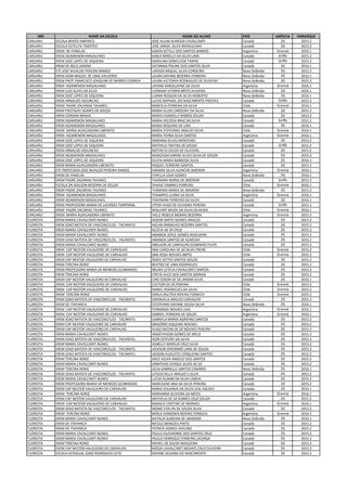 GRE NOME DA ESCOLA NOME DO ALUNO PAÍS AGÊNCIA EMBARQUE
CARUARU ESCOLA BENTO AMERICO JOSÉ ALLAN ALMEIDA CAVALCANTI Canadá 2G 2015.2
CARUARU ESCOLA ESTELITA TIMOTEO JOSE JARDEL SILVA MERGULHAO Canadá 2G 2015.2
CARUARU EREM DE PANELAS KAREN KETYLLI DOS SANTOS BARROS Argentina Granvia 2016.1
CARUARU EREM AGAMENON MAGALHAES KARLA MIRELLY DA SILVA LIMA Canadá Griffe 2015.2
CARUARU EREM JOSÉ LOPES DE SIQUEIRA KAROLINA SONICLEIDE FARIAS Canadá Griffe 2015.2
CARUARU EREM DE BELO JARDIM KATARINA POLINE DOS SANTOS SILVA Canadá 2G 2016.1
CARUARU ETE JOSE NIVALDO PEREIRA RAMOS LARISSA RAQUEL SILVA CORDEIRO Nova Zelândia 2G 2015.2
CARUARU EREM DOM MIGUEL DE LIMA VALVERDE LAURA DAYANE BEZERRA FERREIRA Nova Zelândia 2G 2016.1
CARUARU EREM PROF FRANCISCO JOAQUIM DE BARROS CORREIA LAURA VICTORYA RODRIGUES DE OLIVEIRA Nova Zelândia 2G 2015.2
CARUARU EREM AGAMENON MAGALHAES LAYANE KAROLLAYNE DA SILVA Argentina Granvia 2016.1
CARUARU EREM LUIZ ALVES DA SILVA LEONARA VITORIA BRITO OLIVEIRA Nova Zelândia 2G 2016.1
CARUARU EREM JOSÉ LOPES DE SIQUEIRA LUANA ROSILDA DA SILVA NOBERTO Nova Zelândia 2G 2016.1
CARUARU EREM ARNALDO ASSUNCAO LUCAS RAPHAEL DO NASCIMENTO PRESTES Canadá Griffe 2015.2
CARUARU EREM PADRE ZACARIAS TAVARES MARCELA FERREIRA DA SILVA Chile Granvia 2016.1
CARUARU EREM PROTAZIO SOARES DE SOUZA MARIA ELLEN CAROLINY DA SILVA Nova Zelândia 2G 2015.2
CARUARU EREM CORSINA BRAGA MARIA EVANIELLY RAMOS SOUZA Canadá 2G 2015.2
CARUARU EREM AGAMENON MAGALHAES MARIA HELOISA BRAZ DA SILVA Canadá Griffe 2015.2
CARUARU EREM AGAMENON MAGALHAES MARIA ROSEANE DE LIRA Canadá 2G 2016.1
CARUARU EREM MARIA AUXILIADORA LIBERATO MARIA STEPHANIE ARAUJO SILVA Chile Granvia 2016.1
CARUARU EREM AGAMENON MAGALHAES MARIA TAYNA SILVA SANTOS Argentina Granvia 2016.1
CARUARU EREM JOSÉ LOPES DE SIQUEIRA MARIANA ALVES MONTEIRO Canadá 2G 2015.2
CARUARU EREM JOSÉ LOPES DE SIQUEIRA MATHEUS FREITAS DE SOUSA Canadá Griffe 2015.2
CARUARU EREM ARNALDO ASSUNCAO MATHEUS SOUZA DE OLIVEIRA Canadá 2G 2015.2
CARUARU EREM AGAMENON MAGALHAES NADEZHDA KARINE ALVES SILVA DE SOUZA Canadá 2G 2015.2
CARUARU EREM JOSÉ LOPES DE SIQUEIRA OLIVIA MARIA BARBOSA SILVA Canadá 2G 2016.1
CARUARU EREM MARIA AUXILIADORA LIBERATO RAQUEL FERREIRA SANTOS Canadá 2G 2015.2
CARUARU ETE PROFESSOR JOSE NIVALDO PEREIRA RAMOS SAMARA SILVA ALENCAR AMORIM Argentina Granvia 2016.1
CARUARU EREM DE PANELAS STHELLA LÍDIA GOMES Nova Zelândia 2G 2016.1
CARUARU EREM PADRE ZACARIAS TAVARES THAINARA MARIA DE AMORIM Canadá Griffe 2015.2
CARUARU ESCOLA DR ADILSON BEZERRA DE SOUZA THAISA TAMIRES FERREIRA Chile Granvia 2016.1
CARUARU EREM PADRE ZACARIAS TAVARES THAMARA MARIA DE AMORIM Nova Zelândia 2G 2015.2
CARUARU EREM AGAMENON MAGALHAES THAMIRYS LUANA SA SILVA Argentina Granvia 2016.1
CARUARU EREM AGAMENON MAGALHAES THAYNARA FERREIRA DA SILVA Canadá 2G 2016.1
CARUARU EREM PROFESSORA MARIA DE LOURDES TEMPORAL VÍTOR HUGO DE OLIVEIRA PEREIRA Canadá Griffe 2015.2
CARUARU EREM PADRE ZACARIAS TAVARES WISLAINY WEIDE DA SILVA OLIVEIRA Chile Granvia 2016.1
CARUARU EREM MARIA AUXILIADORA LIBERATO YALLE REBECA MORAIS BEZERRA Argentina Granvia 2015.2
FLORESTA EREM MARIA CAVALCANTI NUNES ADSON SMITH SOARES ARAÚJO Canadá 2G 2015.2
FLORESTA EREM JOAO BATISTA DE VASCONCELOS - TACARATU AISLAN RAMALHO BEZERRA SANTOS Canadá 2G 2015.2
FLORESTA EREM MARIA CAVALCANTI NUNES ALLÍCIA DE SÁ CRUZ Canadá 2G 2015.2
FLORESTA EREM MARIA CAVALCANTI NUNES AMANDA JOYCE GOMES NOGUEIRA Canadá 2G 2015.2
FLORESTA EREM JOAO BATISTA DE VASCONCELOS - TACARATU AMANDA SANTOS DE ALMEIDA Canadá 2G 2016.1
FLORESTA EREM MARIA CAVALCANTI NUNES AMILSON DE CARVALHO GOMINHO FILHO Canadá 2G 2015.2
FLORESTA EREM CAP NESTOR VALGUEIRO DE CARVALHO ANA CAROLINA DE SÁ SILVA FREIRE Chile Granvia 2015.2
FLORESTA EREM CAP NESTOR VALGUEIRO DE CARVALHO ANA ROSA NOVAES BRITO Chile Granvia 2015.2
FLORESTA EREM CAP NESTOR VALGUEIRO DE CARVALHO ÁSAFE JEFTER SANTOS SOUZA Canadá 2G 2015.2
FLORESTA EREM TERCINA RORIZ BEATRIZ DE LIMA RODRIGUES Canadá 2G 2015.2
FLORESTA EREM PROFESSORA MARIA DE MENEZES GUIMARAES BRUNA LETÍCIA CAVALCANTI SANTOS Canadá 2G 2015.2
FLORESTA EREM TERCINA RORIZ CÍNTIA ALICE DOS SANTOS MORAIS Canadá 2G 2015.2
FLORESTA EREM CAP NESTOR VALGUEIRO DE CARVALHO CIRO EDSON DE SÁ JARDIM SILVA Canadá 2G 2016.1
FLORESTA EREM CAP NESTOR VALGUEIRO DE CARVALHO CLEITON DE SÁ PEREIRA Chile Granvia 2015.2
FLORESTA EREM CAP NESTOR VALGUEIRO DE CARVALHO DANIEL RODRIGUES DA SILVA Chile Granvia 2015.2
FLORESTA EREM TERCINA RORIZ DARLA ZALITÉIA NOVAIS FONSECA Chile Granvia 2015.2
FLORESTA EREM JOAO BATISTA DE VASCONCELOS - TACARATU EMANUELA ARAUJO CARVALHO Canadá 2G 2015.2
FLORESTA EREM DE ITAPARICA ESTEPHANY DAYANE SOUSA SILVA Nova Zelândia 2G 2016.1
FLORESTA EREM CAP NESTOR VALGUEIRO DE CARVALHO FERNANDA NOVAES LEAL Argentina Granvia 2016.1
FLORESTA EREM CAP NESTOR VALGUEIRO DE CARVALHO GABRIEL FERREIRA DE SOUZA Argentina Granvia 2016.1
FLORESTA EREM JOAO BATISTA DE VASCONCELOS - TACARATU GABRIELA MARIA AGRIPINO SANTOS Canadá 2G 2015.2
FLORESTA EREM CAP NESTOR VALGUEIRO DE CARVALHO GRIGÓRIO SIQUEIRA NOVAES Canadá 2G 2015.2
FLORESTA EREM CAP NESTOR VALGUEIRO DE CARVALHO HUGO NATAN DE SÁ NOVAES PEREIRA Canadá 2G 2015.2
FLORESTA EREM MARIA CAVALCANTI NUNES IANDEYVISON GOMES DE MELO Canadá 2G 2015.2
FLORESTA EREM JOAO BATISTA DE VASCONCELOS - TACARATU IGOR ESTEVÃO DA SILVA Canadá 2G 2015.2
FLORESTA EREM MARIA CAVALCANTI NUNES ISABELLY MARILIA CRUZ SILVA Canadá 2G 2015.2
FLORESTA EREM JOAO BATISTA DE VASCONCELOS - TACARATU JACKSON JERONIMO LIMA DE SOUSA Canadá 2G 2015.2
FLORESTA EREM JOAO BATISTA DE VASCONCELOS - TACARATU JADSON AUGUSTO CERQUEIRA SANTOS Canadá 2G 2015.2
FLORESTA EREM TERCINA RORIZ JOICE KELEN ANGELO DOS SANTOS Canadá 2G 2015.2
FLORESTA EREM MARIA CAVALCANTI NUNES JONATHAS CAYQUE ALVES DE SA Canadá 2G 2015.2
FLORESTA EREM TERCINA RORIZ JÚLIA GABRIELLE SANTOS CANÁRIO Nova Zelândia 2G 2016.1
FLORESTA EREM JOAO BATISTA DE VASCONCELOS - TACARATU LETICIA KELLY ARAUJO E SILVA Canadá 2G 2015.2
FLORESTA EREM MARIA CAVALCANTI NUNES LUCAS RUANN DA SILVA LISBOA Canadá 2G 2015.2
FLORESTA EREM PROFESSORA MARIA DE MENEZES GUIMARAES MARCILENE ANA DA SILVA PEREIRA Canadá 2G 2015.2
FLORESTA EREM CAP NESTOR VALGUEIRO DE CARVALHO MARIA EDUARDA DA SILVA LEAL VALOES Canadá 2G 2016.1
FLORESTA EREM TERCINA RORIZ MARIANNA OLIVEIRA DA MOTA Argentina Granvia 2016.1
FLORESTA EREM CAP NESTOR VALGUEIRO DE CARVALHO MATHEUS DE SÁ GOMES CRUZ SOUZA Canadá 2G 2015.2
FLORESTA EREM CAP NESTOR VALGUEIRO DE CARVALHO MIKAELE CRISTINE DE MORAES Argentina Granvia 2016.1
FLORESTA EREM JOAO BATISTA DE VASCONCELOS - TACARATU MONIC EVELYN DE SOUZA SILVA Canadá 2G 2015.2
FLORESTA EREM TERCINA RORIZ NARLA IVANOSKA NOVAIS FONSECA Argentina Granvia 2016.1
FLORESTA EREM MARIA CAVALCANTI NUNES NATALIA ALMEIDA DE ANDRADE Nova Zelândia 2G 2016.1
FLORESTA EREM DE ITAPARICA NICOLE MENEZES PINTO Canadá 2G 2015.2
FLORESTA EREM DE ITAPARICA PATRICK GOMES AVELINO Canadá 2G 2015.2
FLORESTA EREM MARIA CAVALCANTI NUNES PAULO GUILHERME DOS SANTOS CRUZ Canadá 2G 2015.2
FLORESTA EREM MARIA CAVALCANTI NUNES PAULO HENRIQUE FERREIRA LACERDA Canadá 2G 2015.2
FLORESTA EREM TERCINA RORIZ RAFAEL DE SOUZA NOGUEIRA Canadá 2G 2015.2
FLORESTA EREM CAP NESTOR VALGUEIRO DE CARVALHO RAÍSSA CAVALCANTI NOVAES CRUZ OLIVEIRA Canadá 2G 2015.2
FLORESTA ESCOLA ESTADUAL JOAO RODRIGUES LEITE RAYANE SILVANA DO NASCIMENTO Canadá 2G 2015.2
 