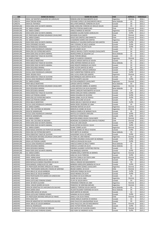 GRE NOME DA ESCOLA NOME DO ALUNO PAÍS AGÊNCIA EMBARQUE
FLORESTA EREM CAP NESTOR VALGUEIRO DE CARVALHO ROBSON JOSÉ DO NASCIMENTO SILVA Argentina Granvia 2016.1
FLORESTA EREM TERCINA RORIZ STEFHANE SHIRLEY DO NASCIMENTO MELO Nova Zelândia 2G 2016.1
FLORESTA EREM DE ITAPARICA WELLITON EMANUEL FERREIRA DA SILVA Canadá 2G 2015.2
GARANHUNS EREM DOM JOAO DA MATA AMARAL ANNE KAROLYNE FERREIRA DE ARAUJO SOUZA Canadá 2G 2015.2
GARANHUNS ESC SIMOA GOMES BEATRYZ PEREIRA MARCELINO Chile Granvia 2016.1
GARANHUNS ESC SIMOA GOMES DANILO BARROS DE MOURA Argentina Granvia 2016.1
GARANHUNS EREM DOM JOAO DA MATA AMARAL DEBORAH JULIANE NUNES GONCALVES Canadá Griffe 2015.2
GARANHUNS ETE PROFESSOR ANTONIO DOURADO CAVALCANTI DEIVISON FELIX CADETE Chile Granvia 2016.1
GARANHUNS ESC SIMOA GOMES DIEGO DOS SANTOS LIMA BARRETO Chile Granvia 2016.1
GARANHUNS ESC SIMOA GOMES ELISSANDRA GOMES DOS SANTOS Argentina Granvia 2016.1
GARANHUNS EREM DOM JOAO DA MATA AMARAL EMANUELLY VALDIIRIA NAPOLEAO DOS SANTOS Canadá Griffe 2015.2
GARANHUNS EREM JERONIMO GUEIROS EMILY ROSANE DE MELO ALMEIDA Canadá Griffe 2015.2
GARANHUNS EREM FRANCISCO MADEIROS GRAYCE KELLE CALISTO SILVA Canadá Griffe 2015.2
GARANHUNS ESCOLA JOAO RODRIGUES CARDOSO HELIZA GOMES SILVA Canadá 2G 2015.2
GARANHUNS EREM JOSE DO PATROCINIO MOTA IANELLE MAYALLI COSTA VALENÇA CAVALCANTE Canadá 2G 2015.2
GARANHUNS EREM DOM JOAO DA MATA AMARAL INGRISLAYNNE DE SIQUEIRA LUZ Nova Zelândia 2G 2016.1
GARANHUNS EREM SEBASTIAO TIAGO DE OLIVEIRA ISAAC PEREIRA BRAGA Canadá 2G 2015.2
GARANHUNS ESC SIMOA GOMES JAINE DE ALMEIDA VENANCIO Argentina Granvia 2016.1
GARANHUNS EREM ABILIO MONTEIRO JESSICA LARISSA SANTOS DE SOUZA Canadá 2G 2015.2
GARANHUNS EREM SEBASTIAO TIAGO DE OLIVEIRA JOÃO ANTONIO MORAIS DA SILVA Nova Zelândia 2G 2016.1
GARANHUNS EREM DOM JOAO DA MATA AMARAL JOAO RENATO MARQUES DA COSTA Canadá 2G 2015.2
GARANHUNS EREM DEOLINDA AMARAL JOÃO VICTOR SANTOS DE MÉLO Canadá 2G 2015.2
GARANHUNS EREM JOAO FERNANDES DA SILVA JOSÉ ANTONYEL ARAUJO GONSAGA Canadá Griffe 2015.2
GARANHUNS ESCOLA JOAO RODRIGUES CARDOSO JOSE FLORENTINO FERREIRA NETO Canadá Griffe 2015.2
GARANHUNS EREM REGINA PACIS JOSE LUCAS VIEIRA DOS SANTOS Argentina Granvia 2015.2
GARANHUNS EREM SEBASTIAO TIAGO DE OLIVEIRA JOSÉ MARQUES DOS SANTOS NETO Canadá 2G 2015.2
GARANHUNS ESCOLA JOAO RODRIGUES CARDOSO KATHIA DUARTE GALVAO Canadá Griffe 2015.2
GARANHUNS ESC SIMOA GOMES KLEITON HONORATO CAVALCANTI Argentina Granvia 2016.1
GARANHUNS EREM ABILIO MONTEIRO LARISSA SANTOS FERREIRA Nova Zelândia 2G 2016.1
GARANHUNS ETE PROFESSOR ANTONIO DOURADO CAVALCANTI LUANA MAYARA SOBRAL DE BARROS Argentina Granvia 2016.1
GARANHUNS EREM DEOLINDA AMARAL LUCAS MATHEUS DA SILVA QUEIROZ Nova Zelândia 2G 2016.1
GARANHUNS EREM DEOLINDA AMARAL MARIA CAROLINY NASCIMENTO DA SILVA Canadá 2G 2015.2
GARANHUNS EREM SEBASTIAO TIAGO DE OLIVEIRA MARIA DARLLEN FARIAS CORDEIRO Canadá Griffe 2015.2
GARANHUNS EREM LUIZ PEREIRA JUNIOR MARIA EDUARDA DE OLIVEIRA Canadá Griffe 2015.2
GARANHUNS EREM JOSE DO PATROCINIO MOTA MARIA IZABEL SILVA DE PONTES Canadá Griffe 2015.2
GARANHUNS EREM LUIZ PEREIRA JUNIOR MARIA JOYCILANE DA SILVA Canadá 2G 2015.2
GARANHUNS EREM ABILIO MONTEIRO MARIA MICAELY MACEDO DE MELO Canadá Griffe 2015.2
GARANHUNS ESCOLA JOAO RODRIGUES CARDOSO MARIA ROSELI BEZERRA DE LIMA Canadá 2G 2015.2
GARANHUNS ESC SIMOA GOMES MARIANA MATIAS DA SILVA Argentina Granvia 2015.2
GARANHUNS EREM FREI CAETANO DE MESSINA MARICÉLIA COSME DA SILVA Argentina Granvia 2015.2
GARANHUNS EREM DE GARANHUNS MARILIA PAMELA DE MORAES SILVA Canadá 2G 2015.2
GARANHUNS ESCOLA JOAO RODRIGUES CARDOSO MATEUS DE ALMEIDA VENTURA Canadá Griffe 2015.2
GARANHUNS EREM DE GARANHUNS MATHEUS FARIAS ROQUE Canadá Griffe 2015.2
GARANHUNS ESC SIMOA GOMES MAYCON GOMES SOUSA CAVALCANTE Chile Granvia 2016.1
GARANHUNS EREM FREI CAETANO DE MESSINA MORGANA ALESSANDRA DOS SANTOS TENORIO Chile Granvia 2016.1
GARANHUNS EREM DOM JOAO DA MATA AMARAL PAULA DE LIMA SOUZA Canadá Griffe 2015.2
GARANHUNS EREM DOM JOAO DA MATA AMARAL RUAN SATIRO DA ROCHA E SILVA Canadá Griffe 2015.2
GARANHUNS ESC SIMOA GOMES RUANE TORRES ALVES Argentina Granvia 2015.2
GARANHUNS EREM NOSSA SENHORA DO PERPETUO SOCORRO RUBENS GOMES DE MELO TEIXEIRA Canadá Griffe 2015.2
GARANHUNS EREM JOSE DO PATROCINIO MOTA RUTH BRITO DE ALMEIDA Nova Zelândia 2G 2016.1
GARANHUNS EREM SEBASTIAO TIAGO DE OLIVEIRA SHASHENNY VILELA DE MÉLO Canadá Griffe 2015.2
GARANHUNS ETE PROFESSOR ANTONIO DOURADO CAVALCANTI VICTORIA DE LIMA RIBEIRO Argentina Granvia 2015.2
GARANHUNS EREM DEOLINDA AMARAL VICTÓRIA EDUARDA CAVALCANTI DE MORAES Canadá Griffe 2015.2
GARANHUNS EREM LUIZ PEREIRA JUNIOR VINÍCIUS ERIVALDO DA SILVA Canadá Griffe 2015.2
GARANHUNS ESCOLA JOAO RODRIGUES CARDOSO VINICIUS GAMA DE MELO TORRES Nova Zelândia 2G 2016.1
GARANHUNS EREM DEOLINDA AMARAL VINÍCIUS LUCIANO DA SILVA Nova Zelândia 2G 2016.1
GARANHUNS EREM DEOLINDA AMARAL VIRGÍNIA LAUANNY CUPERTINO FREITAS Canadá 2G 2015.2
GARANHUNS EREM DOM JOAO DA MATA AMARAL YAN MARQUES SERAFIM Canadá Griffe 2015.2
GARANHUNS ESC SIMOA GOMES YASMIM EMILLY MARTINS DE BARROS Argentina Granvia 2016.1
LIMOEIRO EREM JARINA MAIA ADNA DA SILVA FERREIRA Canadá Griffe 2015.2
LIMOEIRO EREM JARINA MAIA AGATHA CAMILLA DA COSTA LIMA Argentina Granvia 2016.1
LIMOEIRO EREM MANOEL GONCALVES DE LIMA ANA KAROLINE DA SILVA Canadá Griffe 2015.2
LIMOEIRO EREM NATALICIA MARIA FIGUEIROA DA SILVA ANIELLY ARAÚJO DO NASCIMENTO Canadá 2G 2015.2
LIMOEIRO EREM MANOEL GONCALVES DE LIMA BARBARA KAROLAYNY BARBOSA DE VILLA Canadá Griffe 2015.2
LIMOEIRO ETE PROFESSOR ANTONIO ARRUDA DE FARIAS BIANCA MARIA GOMES CAVALCANTI Argentina Granvia 2016.1
LIMOEIRO EREM PROFESSORA MARILENE CHAVES DE SANTANA BRUNO GABRIEL DA SILVA Chile Granvia 2015.2
LIMOEIRO EREM ABILIO DE SOUZA BARBOSA DENÍLSON FRANÇA DA SILVA Canadá Griffe 2015.2
LIMOEIRO EREM ABILIO DE SOUZA BARBOSA DIEGO MENDES DA SILVA Canadá Griffe 2015.2
LIMOEIRO EREM PROFESSORA RITA MARIA DA CONCEICAO EDUARDO DA SILVA ARRUDA Canadá 2G 2015.2
LIMOEIRO EREM JOAO XXIII ELAINE DA SILVA LIMA Argentina Granvia 2015.2
LIMOEIRO EREM JUSTULINO FERREIRA GOMES FELIPE DE SOUZA MATA Canadá 2G 2015.2
LIMOEIRO EREM DR MOTA SILVEIRA FERNANDO FERREIRA DE LIMA Argentina Granvia 2015.2
LIMOEIRO EREM CARLOS SOARES DA SILVA FRANCIELE DE SANTANA MOURA Argentina Granvia 2016.1
LIMOEIRO EREM DR SEBASTIAO DE VASCONCELOS GALVAO GABRIELE FERREIRA SOUZA SANTOS Nova Zelândia 2G 2015.2
LIMOEIRO EREM JARINA MAIA HELDER RAUDINEY MARIANO DA SILVA Nova Zelândia 2G 2015.2
LIMOEIRO EREM JOÃO DAVID DE SOUZA IGOR SANTOS DE MOURA Canadá 2G 2015.2
LIMOEIRO EREM JUSTULINO FERREIRA GOMES ISAMARA DA SILVA GOMES Canadá Griffe 2015.2
LIMOEIRO ETE PROFESSOR ANTONIO ARRUDA DE FARIAS JANIELLY DA SILVA FARIAS Chile Granvia 2015.2
LIMOEIRO EREM JOAO XXIII JOANA AMALIA ALMEIDA DE MORAIS Canadá 2G 2015.2
LIMOEIRO EREM DR SEBASTIAO DE VASCONCELOS GALVAO JOAO PAULO DE ALBUQUERQUE SILVA Canadá 2G 2015.2
LIMOEIRO EREM ABILIO DE SOUZA BARBOSA JOAO PAULO DE LIRA DO NASCIMENTO Chile Granvia 2016.1
LIMOEIRO EREM GIL RODRIGUES JOAO VICTOR PEREIRA ARAUJO Canadá Griffe 2015.2
LIMOEIRO ESCOLA TEOFILO SEVERINO DE ARRUDA JOSE MATEUS DE OLIVEIRA SOARES Chile Granvia 2015.2
LIMOEIRO EREM JUSTULINO FERREIRA GOMES JOSE RONY DE ANDRADE ALVES Canadá Griffe 2015.2
 