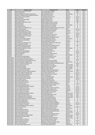 GRE NOME DA ESCOLA NOME DO ALUNO PAÍS AGÊNCIA EMBARQUE
LIMOEIRO EREM MANOEL GONCALVES DE LIMA JOSE THIAGO PORTELA GOMES Canadá Griffe 2015.2
LIMOEIRO EREM GIL RODRIGUES JOSE VITOR GOMES DE LIMA Canadá Griffe 2015.2
LIMOEIRO EREM PROFESSORA RITA MARIA DA CONCEICAO JOSE WEMERSON DA SILVA Nova Zelândia 2G 2015.2
LIMOEIRO GINASIO DE LIMOEIRO ARTHUR CORREIA DE OLIVEIRA KEROLLYNE FELIX DA SILVA Canadá 2G 2015.2
LIMOEIRO EREM ABILIO DE SOUZA BARBOSA LUANA MARIA LOPES DA SILVA Argentina Granvia 2016.1
LIMOEIRO EREM JARINA MAIA LUCAS LEMOS DE FARIAS Canadá Griffe 2015.2
LIMOEIRO EREM ABILIO DE SOUZA BARBOSA MAIARA PEREIRA DA SILVA Canadá Griffe 2015.2
LIMOEIRO EREM GIL RODRIGUES MARCOS ANTONIO SILVA Canadá Griffe 2015.2
LIMOEIRO EREM MANOEL GONCALVES DE LIMA MARIA EDUARDA DE SOUZA OLIVEIRA Canadá Griffe 2015.2
LIMOEIRO EREM JARINA MAIA MARIA EDUARDA PINTO CAVALCANTI Canadá 2G 2015.2
LIMOEIRO EREM JARINA MAIA MARIA EDUARDA SILVA DE NOVAIS Nova Zelândia 2G 2015.2
LIMOEIRO EREM SEVERINO FARIAS MARIA JÉSSICA SILVA DE ALMEIDA Canadá 2G 2015.2
LIMOEIRO ESCOLA MARIA CECILIA BARBOSA LEAL MARIA KAROLINA MACHADO CABRAL ALVES DA SILVA Canadá 2G 2015.2
LIMOEIRO EREM DR MOTA SILVEIRA MARIA SAMARA DA FONSECA SOUSA Chile Granvia 2016.1
LIMOEIRO EREM JUSTA BARBOSA DE SALES MARIA THAIS SOARES DE MACEDO Argentina Granvia 2016.1
LIMOEIRO EREM MANOEL GONCALVES DE LIMA MARISA EDUARDA DE LIMA VILA Canadá 2G 2015.2
LIMOEIRO ESCOLA CONEGO FERNANDO PASSOS NATALIA DA SILVA ARAUJO Argentina Granvia 2015.2
LIMOEIRO EREM MANOEL GUILHERME DA SILVA NATHAN CRISTOVAO DA SILVA LIMA Chile Granvia 2015.2
LIMOEIRO EREM MANOEL GONCALVES DE LIMA NIVIA ESTHEFANNY DE OLIVEIRA Canadá Griffe 2015.2
LIMOEIRO EREM GIL RODRIGUES PALLOMA MARIA FIGUEIREDO DE FARIAS Canadá Griffe 2015.2
LIMOEIRO EREM JUSTULINO FERREIRA GOMES PATRICIA MARIANO DE ARRUDA Nova Zelândia 2G 2015.2
LIMOEIRO EREM ABILIO DE SOUZA BARBOSA RITA DE CÁSSIA BARRETO VELOSO Canadá 2G 2015.2
LIMOEIRO EREM JOAO XXIII ROSIVILMA PEREIRA DE SOUSA Argentina Granvia 2016.1
LIMOEIRO EREM MANOEL GUILHERME DA SILVA RUAN FABRICIO FERREIRA DE OLIVEIRA SILVA Canadá 2G 2015.2
LIMOEIRO ESCOLA RAIMUNDO HONORIO SUZANA JOSEFA DA SILVA Canadá 2G 2015.2
LIMOEIRO EREM MANOEL GONCALVES DE LIMA TAISLAINE APARECIDA CARNEIRO DA SILVA Canadá Griffe 2015.2
LIMOEIRO EREM JUSTULINO FERREIRA GOMES TATIANE ISABEL DE SOUSA OLIVEIRA Canadá 2G 2015.2
LIMOEIRO EREM MANOEL GONCALVES DE LIMA THALITA OLIVEIRA DA SILVA BORBA Nova Zelândia 2G 2015.2
LIMOEIRO EREM GIL RODRIGUES THIAGO OLIVEIRA PEREIRA Canadá 2G 2015.2
LIMOEIRO EREM ABILIO DE SOUZA BARBOSA THÚLIO NASCIMENTO DA SILVA Canadá Griffe 2015.2
LIMOEIRO EREM CARLOS SOARES DA SILVA TIAGO DA SILVA SANTOS Chile Granvia 2016.1
LIMOEIRO EREM GIL RODRIGUES TIFANNY MICHELLE CAMPOS ROCHA Canadá Griffe 2015.2
LIMOEIRO EREM JOAO XXIII VÍVIA LIMA DA COSTA SILVA Nova Zelândia 2G 2015.2
LIMOEIRO EREM ABILIO DE SOUZA BARBOSA WENYS CLAUDIO GOMES DA SILVA Canadá Griffe 2015.2
METRO NORTE ETE JOSE ALENCAR GOMES DA SILVA AGNES HELOISA SILVA RAMOS Canadá 2G 2016.1
METRO NORTE EREM LUIZ RODOLFO DE ARAUJO JUNIOR ALICE SILVA DO Ó Canadá Griffe 2015.2
METRO NORTE ETE PROFESSOR JOSE ALENCAR GOMES DA SILVA ALINE HELENA OLIVEIRA DE BARROS Uruguai Daher 2015.2
METRO NORTE EREM PROF ARNALDO CARNEIRO LEAO ALYNE NASCIMENTO NUNES DA SILVA Nova Zelândia 2G 2016.1
METRO NORTE EREM PROF ARNALDO CARNEIRO LEAO AMANDA VANESSA PEREIRA DO NASCIMENTO SILVA Chile Granvia 2015.2
METRO NORTE ESCOLA ESTADUAL DE PAULISTA ANA CAROLINA VALE DA SILVA Estados Unidos Griffe 2016.1
METRO NORTE EREM EURICO PFISTERER ANTONIO GABRIEL SILVA MADEIRO Estados Unidos Griffe 2016.1
METRO NORTE ESCOLA DANTAS BARRETO BRENDA GLEYCE NUNES LOPES Nova Zelândia 2G 2015.2
METRO NORTE ETE JOSE ALENCAR GOMES DA SILVA CAMILA QUEIROZ MACEDO Nova Zelândia 2G 2016.1
METRO NORTE EREM MARIA VIEIRA MULITERNO DAYANNE MEYRELLEN DO NASCIMENTO Argentina Granvia 2016.1
METRO NORTE EREM ALBERTO AUGUSTO DE MORAIS PRADINES DAYENNE TYFFANE BANDEIRA CALOUT Estados Unidos Griffe 2016.1
METRO NORTE EREM PROF ARNALDO CARNEIRO LEAO ELLEN PRISCILA MATOS E SILVA Espanha Granvia 2015.2
METRO NORTE EREM PROF ARNALDO CARNEIRO LEAO EMILY CAVALCANTI DA SILVA SOUZA Australia Granvia 2016.1
METRO NORTE EREM MARIA VIEIRA MULITERNO EMILY DE SOUZA LIMA Uruguai Daher 2015.2
METRO NORTE ETE JOSE ALENCAR GOMES DA SILVA EVELYN DE ANDRADE GOMES Estados Unidos Griffe 2016.1
METRO NORTE ESCOLA RADIALISTA LUIZ QUEIROGA FELIPE DA SILVA CORDEIRO Australia Granvia 2016.1
METRO NORTE EREM EURIDICE CADAVAL GABRIEL CORDEIRO DA SILVA Espanha Granvia 2015.2
METRO NORTE EREM PADRE OSMAR NOVAES GABRIEL SANTOS EVANGELISTA Canadá 2G 2015.2
METRO NORTE ESCOLA ESTADUAL DE PAULISTA GEOVANNA SILVA FERREIRA DE MELO Canadá 2G 2016.1
METRO NORTE EREM EURIDICE CADAVAL GILMARIO AGOSTINHO DE OLIVEIRA FILHO Chile Granvia 2015.2
METRO NORTE EREM MARIA VIEIRA MULITERNO GILSON SOLONO FERREIRA JUNIOR Canadá 2G 2015.2
METRO NORTE EREM DESEMBARGADOR RENATO FONSECA GISELE ARAUJO DA SILVA Uruguai Daher 2015.2
METRO NORTE ESCOLA ESTADUAL DE PAULISTA GRAZIELLY MARIA DE SOUZA FIGUEIREDO Espanha Granvia 2015.2
METRO NORTE ESCOLA CONEGO JONAS TAURINO GUILHERME LUCAS FLOR DA SILVA Australia Granvia 2016.1
METRO NORTE ESCOLA ESTADUAL DE PAULISTA ISABELLY ADRIANE SOARES DA COSTA Argentina Granvia 2016.1
METRO NORTE ESCOLA ESTADUAL DE PAULISTA JEAN FERNANDES ALVES DA SILVA Chile Granvia 2015.2
METRO NORTE EREM DESEMBARGADOR RENATO FONSECA JEFERSON JOSÉ DA SILVA Estados Unidos Griffe 2016.1
METRO NORTE EREM MARIA VIEIRA MULITERNO JESSE ELIAS MARINHO DE OLIVEIRA Estados Unidos Griffe 2016.1
METRO NORTE ESCOLA BRASILINO JOSE DE CARVALHO JHOY PEREIRA DOS SANTOS Estados Unidos Griffe 2016.1
METRO NORTE ESCOLA ARGENTINA CASTELLO BRANCO JOSÉ LUCIO DE ALMEIDA JÚNIOR Estados Unidos Griffe 2016.1
METRO NORTE EREM ALBERTO AUGUSTO DE MORAIS PRADINES JULIANA FERNANDA ALVES SIMAS Canadá 2G 2015.2
METRO NORTE EREM PADRE OSMAR NOVAES KASSIA MARIA PEREIRA DE ATAIDE Canadá 2G 2015.2
METRO NORTE EREM PADRE OSMAR NOVAES KEROLAYNE BEATRIZ MOTA FERREIRA Canadá 2G 2015.2
METRO NORTE EREM PROFESSOR ERNESTO SILVA KLEYTON RENATO DE BARROS RODRIGUES Australia Granvia 2016.1
METRO NORTE ESCOLA ESTADUAL DE PAULISTA LARISSA VITORIA FERREIRA DE ANDRADE Argentina Granvia 2016.1
METRO NORTE EREM DESEMBARGADOR RENATO FONSECA LAUANY BATISTA MACHADO DA SILVA Nova Zelândia 2G 2016.1
METRO NORTE EREM EURIDICE CADAVAL MARIA EDUARDA GONCALVES MOTA Australia Granvia 2016.1
METRO NORTE EREM DE OLINDA MARIA KAROLINE GOMES DA SILVA Nova Zelândia 2G 2015.2
METRO NORTE EREM PADRE OSMAR NOVAES MICHELLE CRISTINA DE AGUIAR BEZERRA Canadá 2G 2016.1
METRO NORTE ESCOLA ESTADUAL DE PAULISTA MIGUEL VINICIUS DO NASCIMENTO SILVA Nova Zelândia 2G 2016.1
METRO NORTE EREM PADRE OSMAR NOVAES MILLENA DA SILVA SOUZA Estados Unidos Griffe 2016.1
METRO NORTE EREM JOAO PESSOA GUERRA MONIQUE HELLEN DE SANTANA E SOUZA Espanha Granvia 2015.2
METRO NORTE EREM LUIZ RODOLFO DE ARAUJO JUNIOR MYLLENA CARLA DOS SANTOS SILVA Estados Unidos Griffe 2016.1
METRO NORTE EREM MARIA VIEIRA MULITERNO ORNELA ISBELA SILVA ZIERZ Nova Zelândia 2G 2015.2
METRO NORTE EREM DE OLINDA PETRA MELISSA EVARISTO FERNANDES Estados Unidos Griffe 2016.1
METRO NORTE ESCOLA ESTADUAL DE PAULISTA RAISA STHEFANY ARAUJO DE SOUZA Canadá 2G 2016.1
METRO NORTE ESCOLA ESTADUAL DE PAULISTA RHAELY VICTORIA COUTO ARAUJO Argentina Granvia 2016.1
METRO NORTE EREM PADRE OSMAR NOVAES RONDINELLY DUARTE DE OLIVEIRA JUNIOR Canadá 2G 2016.1
METRO NORTE EREM EURIDICE CADAVAL STERFANY SILVA DO NASCIMENTO Argentina Granvia 2016.1
METRO NORTE ETE JOSE ALENCAR GOMES DA SILVA SUELLEN MARIA BARROS GOMES Nova Zelândia 2G 2015.2
 