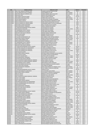 GRE NOME DA ESCOLA NOME DO ALUNO PAÍS AGÊNCIA EMBARQUE
METRO NORTE EREM PROF ARNALDO CARNEIRO LEAO THAMIRES MARTINS XAVIER DE LIMA Uruguai Daher 2015.2
METRO NORTE ESCOLA ARGENTINA CASTELLO BRANCO TIAGO BARBOSA DE LIMA Nova Zelândia 2G 2015.2
METRO NORTE EREM PROF ARNALDO CARNEIRO LEAO VANESSA AMARAL MAIA CAVALCANTI Nova Zelândia 2G 2016.1
METRO NORTE EREM SANTA ANA VINICIUS FREITAS WERTE SILVA Canadá Griffe 2015.2
METRO NORTE EREM MARIA VIEIRA MULITERNO VINICIUS SOARES FERREIRA Argentina Granvia 2016.1
METRO NORTE EREM MARIA VIEIRA MULITERNO VITÓRIA CARLA COSTA DE LIRA Nova Zelândia 2G 2016.1
METRO NORTE ESCOLA DANTAS BARRETO VITORIA HELLEN TAVARES DE ANDRADE Estados Unidos Griffe 2016.1
METRO NORTE EREM EURIDICE CADAVAL WALLISSON RODRIGO FERNANDES DE SENA Canadá 2G 2016.1
METRO NORTE EREM LUIZ RODOLFO DE ARAUJO JUNIOR YANKA LARISSA ALBUQUERQUE DA SILVA Canadá Griffe 2015.2
METRO NORTE EREM LUIZ RODOLFO DE ARAUJO JUNIOR YURGYMANN HANSLEY DA SILVA DE MEDEIROS Canadá Griffe 2015.2
METRO SUL EREM CABO DE SANTO AGOSTINHO ÁDELLY KALYNE DA SILVA OLIVEIRA Canadá Griffe 2015.2
METRO SUL EREM EDSON MOURY FERNANDES ADRIELE CARNEIRO DOS SANTOS Canadá 2G 2016.1
METRO SUL ETE PROFESSOR MAXIMIANO ACCIOLY CAMPOS AILTON SOUZA DE OLIVEIRA Uruguai Daher 2015.2
METRO SUL EREM RODOLFO AURELIANO ALINE RODRIGUES FERREIRA Estados Unidos Griffe 2016.1
METRO SUL ETE MAXIMIANO ACCIOLY CAMPOS ALMIR FELIPE SILVA GOMES Australia Granvia 2016.1
METRO SUL ESCOLA HENRIQUETA DE OLIVEIRA ALYNE MARIA FREIRE GOMES Espanha Granvia 2015.2
METRO SUL EREM DEPUTADO OSCAR CARNEIRO AMANDA BORGES PEREIRA ANDRE Canadá 2G 2016.1
METRO SUL ESCOLA LUISA GUERRA AMANDA CRISTINA DA SILVA Espanha Granvia 2015.2
METRO SUL ETE EPITACIO PESSOA AMANDA VITORIA DA SILVA Nova Zelândia 2G 2016.1
METRO SUL ETE ALCIDES DO NASCIMENTO LINS ANA GABRIELA LIMA CAETANO BARBOSA Nova Zelândia 2G 2015.2
METRO SUL EREM CONDE PEREIRA CARNEIRO BRUNA CAROLINI NASCIMENTO SOUZA Estados Unidos Griffe 2016.1
METRO SUL ESCOLA PEDRO BARROS FILHO CHRISTIANE MARIA CRISPIM RODRIGUES Nova Zelândia 2G 2015.2
METRO SUL EREM EDSON MOURY FERNANDES CRISTIAN RAFAEL GOMES DE LIMA Canadá 2G 2016.1
METRO SUL ETE MAXIMIANO ACCIOLY CAMPOS DANIEL FELIPE VERÇOZA DE OLIVEIRA Nova Zelândia 2G 2016.1
METRO SUL EREM CONDE CORREA DE ARAUJO DANIELLE PRISCILLA LÍDIO DA SILVA Nova Zelândia 2G 2015.2
METRO SUL EREM DEPUTADO OSCAR CARNEIRO DAYVID EDSON TIMOTEO DA SILVA Canadá 2G 2015.2
METRO SUL ETE PROFESSOR MAXIMIANO ACCIOLY CAMPOS EDUARDA LETÍCIA DA SILVA Argentina Granvia 2016.1
METRO SUL ESC EMIDIO CAVALCANTI DE ALBUQUERQUE ELIZAMA ELIS BARBOSA DE MELO Uruguai Daher 2015.2
METRO SUL ESCOLA JOSE RODRIGUES DE CARVALHO ELLEN MAYARA FEITOZA DA SILVA Australia Granvia 2016.1
METRO SUL ESCOLA JOSE RODRIGUES DE CARVALHO FELIPE ALEXANDRE ALVES DA SILVA Estados Unidos Griffe 2016.1
METRO SUL EREM AUGUSTO SEVERO FLAVIO MACIEL DA SILVA FILHO Canadá Griffe 2015.2
METRO SUL EREM CONDE PEREIRA CARNEIRO GEOVANA LARISSA LOURENÇO DA SILVA SANTOS Canadá 2G 2015.2
METRO SUL EREM AUGUSTO SEVERO GUILHERME COELHO DO NASCIMENTO Australia Granvia 2016.1
METRO SUL EREM POETA MAURO MOTA GUSTAVO LOPES DE SANTANA Estados Unidos Griffe 2016.1
METRO SUL EREM EDSON MOURY FERNANDES HEVILLY ANNY ALEXANDRE DA COSTA Estados Unidos Griffe 2016.1
METRO SUL EREM DEPUTADO OSCAR CARNEIRO IGOR GUSTAVO COSTA DA CUNHA Canadá 2G 2015.2
METRO SUL EREM DESPORTISTA RUBEM RODRIGUES MOREIRA JANILLE JANIELLE DA SILVA Uruguai Daher 2015.2
METRO SUL EREM DESPORTISTA RUBEM RODRIGUES MOREIRA JESSICA MARIA DE SANTANA Estados Unidos Griffe 2016.1
METRO SUL ETE MAXIMIANO ACCIOLY CAMPOS JOÃO PEDRO DA COSTA CARVALHO Nova Zelândia 2G 2016.1
METRO SUL ESCOLA JOSE MARIO ALVES DA SILVA JOELSON HENRIQUE DE OLIVEIRA CAMPOS Uruguai Daher 2015.2
METRO SUL ESCOLA PROF ODETE ANTUNES JUDY MARIA DE AMORIM Espanha Granvia 2015.2
METRO SUL EREM EDSON MOURY FERNANDES KAROLLAYNE MARINHO DE ALMEIDA E SILVA Nova Zelândia 2G 2016.1
METRO SUL EREM FREI OTTO KEVILLY MIRELLY VIEIRA DE ALCÂNTARA Estados Unidos Griffe 2016.1
METRO SUL ETE PROFESSOR MAXIMIANO ACCIOLY CAMPOS LARISSA DA SILVA Chile Granvia 2015.2
METRO SUL ESCOLA PROF BENEDITO CUNHA MELO LIVIA STEPHANE SILVA CHAGAS Nova Zelândia 2G 2015.2
METRO SUL EREM CONDE PEREIRA CARNEIRO LUIZA MIKAELY FERREIRA DO NASCIMENTO Nova Zelândia 2G 2016.1
METRO SUL EREM DE IPOJUCA MANUELLA VIVIA DA SILVA SANTANA Uruguai Daher 2015.2
METRO SUL EREM DE IPOJUCA MARAIZA EVELY DOS SANTOS Estados Unidos Griffe 2016.1
METRO SUL EREM DESPORTISTA RUBEM RODRIGUES MOREIRA MARCELO FERREIRA DA SILVA Argentina Granvia 2016.1
METRO SUL ESCOLA LUISA GUERRA MARCOS DA SILVA XAVIER Nova Zelândia 2G 2015.2
METRO SUL ESCOLA LUISA GUERRA MARIA BEATRIZ DA SILVA NASCIMENTO Chile Granvia 2015.2
METRO SUL EREM CONDE PEREIRA CARNEIRO MARIA EDUARDA BARRETO BEZERRA Uruguai Daher 2015.2
METRO SUL EREM PROFESSOR MOACYR DE ALBUQUERQUE MARIA EDUARDA PAIVA DE ARAUJO Estados Unidos Griffe 2016.1
METRO SUL ESCOLA DESEMBARGADOR JOSE NEVES FILHO MARIA EDUARDA SOUZA DA SILVA Canadá 2G 2015.2
METRO SUL EREM AUGUSTO SEVERO MARIA EMILIA DE ARAUJO SOUZA E SILVA Australia Granvia 2016.1
METRO SUL EREM EDSON MOURY FERNANDES MATEUS HENRIQUE NERY DA SILVA Canadá 2G 2016.1
METRO SUL EREM DEPUTADO OSCAR CARNEIRO MATHEUS DUARTE RODRIGUES Estados Unidos Griffe 2016.1
METRO SUL EREM AUGUSTO SEVERO MAYARA EDUARDA SOUZA DA SILVA Nova Zelândia 2G 2016.1
METRO SUL EREM AUGUSTO SEVERO MIRELLA LARISSA LIMA DA SILVA Canadá 2G 2016.1
METRO SUL ETE PROFESSOR MAXIMIANO ACCIOLY CAMPOS NOELY GLENDA CORREIA DE MOURA Espanha Granvia 2015.2
METRO SUL EREM CONDE PEREIRA CARNEIRO PALOMA RITHELY JERONIMO DO NASCIMENTO Argentina Granvia 2016.1
METRO SUL ESCOLA JOSE RODRIGUES DE CARVALHO PAULA ROBERTA DA SILVA Canadá 2G 2015.2
METRO SUL EREM CABO DE SANTO AGOSTINHO PAULO VINICIUS COSTA DA SILVA Australia Granvia 2016.1
METRO SUL ETE MAXIMIANO ACCIOLY CAMPOS ROBERTA KELLEN BARROS DE MELO Canadá 2G 2016.1
METRO SUL EREM DEPUTADO OSCAR CARNEIRO SUZAN GABRIELE MENDONCA DOS SANTOS Canadá Griffe 2015.2
METRO SUL EREM AUGUSTO SEVERO TALITA MARIA ARANTES DA SILVA Nova Zelândia 2G 2016.1
METRO SUL ETE MAXIMIANO ACCIOLY CAMPOS THAIS MARIA DA SILVA BARBOSA Estados Unidos Griffe 2016.1
METRO SUL EREM CABO DE SANTO AGOSTINHO THAÍSSA EVELIN BARBOSA GOMES Estados Unidos Griffe 2016.1
METRO SUL ETE PROFESSOR MAXIMIANO ACCIOLY CAMPOS THALLYTA SANTOS DA SILVA Argentina Granvia 2016.1
METRO SUL EREM RODOLFO AURELIANO TOBIAS SÉRVULO RODRIGUES DE SOUSA Nova Zelândia 2G 2016.1
METRO SUL ETE EPITACIO PESSOA VINÍCIUS VIEIRA DE SANTANA Estados Unidos Griffe 2016.1
METRO SUL EREM AUGUSTO SEVERO WALDECK RAFAEL SANTOS BEZERRA Estados Unidos Griffe 2016.1
METRO SUL ESCOLA PROF ODETE ANTUNES WAVYSON RAULDINEY DOS SANTOS SANTANA Argentina Granvia 2016.1
METRO SUL EREM CABO DE SANTO AGOSTINHO WEDNA MAGDA BARROS DE AQUINO Canadá 2G 2016.1
METRO SUL ESCOLA LUISA GUERRA WELDSON SANTOS LOPES DE LIMA Chile Granvia 2015.2
METRO SUL ETE MAXIMIANO ACCIOLY CAMPOS WHENDEL MUNIZ DOS SANTOS Canadá 2G 2016.1
METRO SUL ETE PROFESSOR MAXIMIANO ACCIOLY CAMPOS WILLIANE APARECIDA DE PAULA Argentina Granvia 2016.1
NAZARÉ EREM JOAQUINA LIRA ALEXSANDER LUIZ DA SILVA Canadá Griffe 2015.2
NAZARÉ ETE MARIA EDUARDA RAMOS DE BARROS AMANDA MYRTES SANTOS DA SILVA Nova Zelândia 2G 2015.2
NAZARÉ EREM CONFEDERACAO DO EQUADOR AMANDA THAIS SIQUEIRA SILVA Argentina Granvia 2016.1
NAZARÉ ETE MARIA EDUARDA RAMOS DE BARROS ANNA CAROLINA FERREIRA DA SILVA Canadá 2G 2016.1
NAZARÉ ESCOLA PROFESSORA ELISABETH LYRA ANTONIO EUCLIDES DE SOUZA SILVA Canadá Griffe 2015.2
NAZARÉ EREM JAIME COELHO BEATRIZ JERONIMO PEREIRA VASCONCELOS Canadá Griffe 2015.2
NAZARÉ EREM CONFEDERACAO DO EQUADOR BEATRIZ MARQUES BEZERRA LIRA DE OLIVEIRA Argentina Granvia 2016.1
 