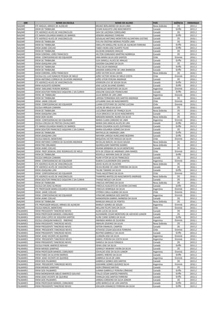 GRE NOME DA ESCOLA NOME DO ALUNO PAÍS AGÊNCIA EMBARQUE
NAZARÉ ETE MIGUEL ARRAES DE ALENCAR BRUNO BERLAMINO DA SILVA LIMA Nova Zelândia 2G 2015.2
NAZARÉ EREM DE TIMBAUBA CESAR AUGUSTO LINS NASCIMENTO Canadá Griffe 2015.2
NAZARÉ ETE ADERICO ALVES DE VASCONCELOS DAVI DE LACERDA CORIOLANO Canadá 2G 2015.2
NAZARÉ ETE MARIA EDUARDA RAMOS DE BARROS DÉBORA ANDRADE FERREIRA Canadá Griffe 2015.2
NAZARÉ ETE ADERICO ALVES DE VASCONCELOS DOUGLAS ANTONIO MONTEIRO ALCANTARA JUSTINO Canadá 2G 2016.1
NAZARÉ EREM DE TIMBAUBA ÉVELYN CRISTINA MORAIS PESSÔA LIMA Canadá 2G 2016.1
NAZARÉ EREM DE TIMBAUBA EWELLYN KAROLLYNE ALVES DE ALENCAR FERREIRA Canadá Griffe 2015.2
NAZARÉ EREM JAIME COELHO FABIO VIEIRA JOSE DUARTE FILHO Canadá Griffe 2015.2
NAZARÉ EREM DE TIMBAUBA GILDEAN DAMAZIO ARAÚJO Canadá 2G 2015.2
NAZARÉ EREM CORONEL JOÃO FRANCISCO HELTON EDMUNDO MARTINS NOBREGA Canadá 2G 2015.2
NAZARÉ EREM CONFEDERACAO DO EQUADOR IARA MARIA SILVA DOS SANTOS Chile Granvia 2016.1
NAZARÉ EREM DE TIMBAUBA ILKA DANIELLI ALVES DE ARAUJO Canadá Griffe 2015.2
NAZARÉ EREM JOAQUINA LIRA ISADORA GALDINO DA SILVA Canadá 2G 2015.2
NAZARÉ EREM DE TIMBAUBA ÍTALO SILVA ANDRADE Canadá Griffe 2015.2
NAZARÉ EREM DE TIMBAUBA JANAINA KAROLAYNE DE LIMA BARBOZA Canadá Griffe 2015.2
NAZARÉ EREM CORONEL JOÃO FRANCISCO JOÃO VICTOR SILVA LEMOS Nova Zelândia 2G 2016.1
NAZARÉ ESCOLA CEL LUIZ IGNACIO PESSOA DE MELO JOÃO VICTOR VIEIRA DE MELO COSTA Chile Granvia 2015.2
NAZARÉ EREM ANTONIO CORREIA DE OLIVEIRA ANDRADE JOÃO VITOR PEREIRA ANDRADE Canadá 2G 2016.1
NAZARÉ ETE ADERICO ALVES DE VASCONCELOS JOEBISON LEVI DE SOUSA SILVA Canadá Griffe 2015.2
NAZARÉ EREM AUGUSTO GONDIM JOSE LUCAS SILVANO SOARES Canadá Griffe 2015.2
NAZARÉ EREM EMILIANO PEREIRA BORGES JOSENILDO MONTEIRO DA SILVA Argentina Granvia 2015.2
NAZARÉ EREM DOUTOR FRANCISCO SIQUEIRA C DA CUNHA JOSILENE EDILEUZA FRANCELINO Canadá Griffe 2015.2
NAZARÉ EREM DE TIMBAUBA JULIA MARIA DE LIRA LIMA Argentina Granvia 2016.1
NAZARÉ EREM DE TIMBAUBA LARISSA FERNANDA DOS SANTOS ANDRADE Canadá 2G 2016.1
NAZARÉ EREM JAIME COELHO LEYLANNE DIAS DO NASCIMENTO Chile Granvia 2015.2
NAZARÉ EREM CONFEDERACAO DO EQUADOR LUANA ESTEFFANY DE CASTRO LUCENA Chile Granvia 2016.1
NAZARÉ ESCOLA ARRUDA CAMARA LUCAS DE MELO DA SILVA Canadá 2G 2016.1
NAZARÉ EREM DE TIMBAUBA LUCILÂNIA MARIA DE FRANÇA SILVA Nova Zelândia 2G 2016.1
NAZARÉ EREM JOAQUINA LIRA LYLIA GRACIELE DA SILVA NASCIMENTO Canadá 2G 2016.1
NAZARÉ EREM DON VIEIRA MÁDSON MANOEL NUNES DA SILVA Nova Zelândia 2G 2015.2
NAZARÉ EREM CONFEDERACAO DO EQUADOR MARIA CLARA CANDIDO DE LIMA Argentina Granvia 2016.1
NAZARÉ ESCOLA CREUSA DE FREITAS CAVALCANTI MARIA DAS GRACAS ALVES DE LIRA Canadá Griffe 2015.2
NAZARÉ ETE MARIA EDUARDA RAMOS DE BARROS MARIA EDUARDA ALVES ZUPPARDO Canadá Griffe 2015.2
NAZARÉ EREM DOUTOR FRANCISCO SIQUEIRA C DA CUNHA MARIA EDUARDA GOMES DA SILVA Canadá 2G 2015.2
NAZARÉ EREM DE TIMBAUBA MATHEUS DE ANDRADE LIMA Canadá Griffe 2015.2
NAZARÉ EREM JOAQUINA LIRA MAYARA LARISSA AURELIANO BEZERRA Canadá Griffe 2015.2
NAZARÉ ESCOLA MACIEL MONTEIRO MIQUÉIAS VICTOR ARAÚJO DA SILVA Chile Granvia 2015.2
NAZARÉ EREM ANTONIO CORREIA DE OLIVEIRA ANDRADE NICOLLAS MACIEL DA SILVA SOUSA Nova Zelândia 2G 2015.2
NAZARÉ EREM FREI ORLANDO QUEROLLAINY MARTINS SOARES Nova Zelândia 2G 2015.2
NAZARÉ EREM JAIME COELHO RAIANA BÁRBARA DA SILVA MONTEIRO Canadá 2G 2016.1
NAZARÉ EREM PROF DENIVAL JOSE RODRIGUES DE MELO RITA DE CÁSSIA DE ANDRADE LIMA RAMOS Chile Granvia 2015.2
NAZARÉ EREM DE TIMBAUBA ROSYELLE MAYARA DIAS DE SOUZA Canadá Griffe 2015.2
NAZARÉ ESCOLA ARRUDA CAMARA RUAN VITOR DA SILVA FRANCISCO Canadá 2G 2015.2
NAZARÉ EREM CONFEDERACAO DO EQUADOR RUBEN CLAUDIONOR DOS SANTOS Argentina Granvia 2016.1
NAZARÉ ETE ADERICO ALVES DE VASCONCELOS SAVIO ALVES DE OLIVEIRA Nova Zelândia 2G 2016.1
NAZARÉ ETE ADERICO ALVES DE VASCONCELOS SÍLVIA REJANE DE LIMA FERREIRA DA SILVA Canadá 2G 2016.1
NAZARÉ EREM JOAQUINA LIRA TALINE TAMARE DA SILVA Canadá Griffe 2015.2
NAZARÉ EREM CONFEDERACAO DO EQUADOR THAIS AGUSTINHO DA SILVA Chile Granvia 2015.2
NAZARÉ ETE ADERICO ALVES DE VASCONCELOS THAMYRIS MATOS DO NASCIMENTO ANDRADE Nova Zelândia 2G 2016.1
NAZARÉ EREM DOUTOR FRANCISCO SIQUEIRA C DA CUNHA THIAGO WESLEY DA SILVA Canadá 2G 2016.1
NAZARÉ EREM DE TIMBAUBA VINICIUS ANTONIO DA SILVA Nova Zelândia 2G 2016.1
NAZARÉ ESCOLA DR JOAO ALFREDO VINÍCIUS AUGUSTO DE OLIVEIRA CAITANO Canadá Griffe 2015.2
NAZARÉ ETE PROFESSOR MARIA EDUARDA RAMOS DE BARROS VINICIUS HENRIQUE DA SILVA Argentina Granvia 2015.2
NAZARÉ EREM JAIME COELHO VITÓRIA CARLA ALBINO DA SILVA Chile Granvia 2016.1
NAZARÉ EREM CONFEDERACAO DO EQUADOR VYNICIWS BARBOSA DOS SANTOS Argentina Granvia 2016.1
NAZARÉ EREM JAIME COELHO WANDERSON GABRIEL BARBOSA DA SILVA Canadá 2G 2015.2
NAZARÉ EREM DE TIMBAUBA WANUSA ARAUJO DE PONTES Nova Zelândia 2G 2016.1
NAZARÉ ETE PROFESSOR MIGUEL ARRAES DE ALENCAR WARLEY SOARES DE SOUZA Argentina Granvia 2015.2
NAZARÉ ESCOLA MACIEL MONTEIRO WILLIAN FELIPE DIAS DA SILVA Chile Granvia 2016.1
PALMARES EREM PRESIDENTE TANCREDO NEVES ALAN LUCAS DA SILVA Canadá 2G 2015.2
PALMARES EREM PROFESSOR MANOEL EDMUNDO ALEXANDRE CESAR MONTEIRO DE AZEVEDO JUNIOR Canadá 2G 2015.2
PALMARES EREM JOAO LOPES DE SIQUEIRA SANTOS ALINE CIANE GOMES DA SILVA Canadá Griffe 2015.2
PALMARES ESCOLA JOAQUIM NABUCO - RIBEIRAO AMANDA MARIA DE OLIVEIRA Argentina Granvia 2016.1
PALMARES EREM PRESIDENTE TANCREDO NEVES AMAURI IZIDORIO DA SILVA Nova Zelândia 2G 2015.2
PALMARES EREM PRESIDENTE TANCREDO NEVES ASTON EMANUEL CAMPOS Canadá 2G 2015.2
PALMARES EREM PRESIDENTE TANCREDO NEVES ATHAYDE CESAR GOUVEIA FERREIRA Chile Granvia 2015.2
PALMARES EREM PRESIDENTE TANCREDO NEVES BEATRIZ GABRIELLY DA SILVA Canadá Griffe 2015.2
PALMARES EREM JOAO VICENTE DE QUEIROZ CLEBSON JOSE DA SILVA Argentina Granvia 2016.1
PALMARES EREM PRESIDENTE TANCREDO NEVES DANIEL PEREIRA DA COSTA SILVA Argentina Granvia 2016.1
PALMARES EREM PRESIDENTE TANCREDO NEVES DANIELE DA SILVA FONSECA Canadá 2G 2015.2
PALMARES ESCOLA PADRE AMERICO NOVAIS DENIS JOSE DA SILVA Canadá Griffe 2015.2
PALMARES EREM MENDO SAMPAIO EDIMILEY NAWANY VIEIRA DA SILVA Canadá 2G 2015.2
PALMARES EREM PROFESSOR MANOEL EDMUNDO EDVALDO JOSE DA SILVA JUNIOR Argentina Granvia 2015.2
PALMARES EREM FABIO DA SILVEIRA BARROS GABRIEL RIBEIRO DA SILVA Canadá Griffe 2015.2
PALMARES EREM JOAO VICENTE DE QUEIROZ GABRIELA SILVA DE LIMA Argentina Granvia 2015.2
PALMARES EREM DOS PALMARES GABRIELE GOMES DOS SANTOS Canadá 2G 2015.2
PALMARES EREM PRESIDENTE TANCREDO NEVES GISEANNE GOMES QUEIROZ SILVA Argentina Granvia 2016.1
PALMARES EREM MENDO SAMPAIO IGOR CÂNDIDO MATIAS Canadá 2G 2015.2
PALMARES EREM DOS PALMARES ILANNA GABRIELLY PEREIRA CÂNDIDO Canadá Griffe 2015.2
PALMARES EREM MONSENHOR ABILIO AMERICO GALVAO ÍTALLO CÉSAR SANTOS PIMENTEL Canadá Griffe 2015.2
PALMARES EREM JOAO VICENTE DE QUEIROZ IVANILZA DOS SANTOS FERREIRA Canadá Griffe 2015.2
PALMARES EREM DOS PALMARES JARBAS CORDEIRO DA SILVA JÚNIOR Canadá 2G 2015.2
PALMARES EREM PROFESSOR MANOEL EDMUNDO JOÃO MARCELO DE LIRA SANTOS Canadá Griffe 2015.2
PALMARES EREM PRESIDENTE TANCREDO NEVES JOELSON VENANCIO FERREIRA DA SILVA Canadá Griffe 2015.2
 