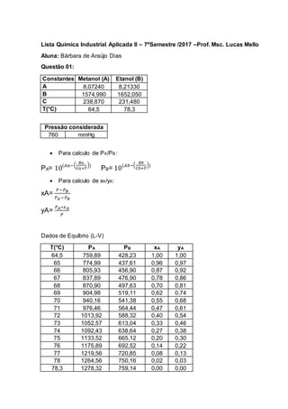 Lista Química Industrial Aplicada II – 7ºSemestre /2017 –Prof. Msc. Lucas Mello
Aluna: Bárbara de Araújo Dias
Questão 01:
Constantes Metanol (A) Etanol (B)
A 8,07240 8,21330
B 1574,990 1652,050
C 238,870 231,480
T(°C) 64,5 78,3
Pressão considerada
760 mmHg
 Para calculo de PA/PB :
PA= 10(𝐴𝑎−(
𝐵𝑎
𝐶𝑎+𝑇
))
PB= 10(𝐴𝑏−(
𝐵𝑏
𝐶𝑏+𝑇
))
 Para calculo de xA/yA:
xA=
𝑃−𝑃 𝐵
𝑃 𝐴 −𝑃 𝐵
yA=
𝑃 𝐴 ∗𝑥 𝐴
𝑃
Dados de Equíbrio (L-V)
T(°C) PA PB xA yA
64,5 759,89 428,23 1,00 1,00
65 774,99 437,61 0,96 0,97
66 805,93 456,90 0,87 0,92
67 837,89 476,90 0,78 0,86
68 870,90 497,63 0,70 0,81
69 904,98 519,11 0,62 0,74
70 940,16 541,38 0,55 0,68
71 976,46 564,44 0,47 0,61
72 1013,92 588,32 0,40 0,54
73 1052,57 613,04 0,33 0,46
74 1092,43 638,64 0,27 0,38
75 1133,52 665,12 0,20 0,30
76 1175,89 692,52 0,14 0,22
77 1219,56 720,85 0,08 0,13
78 1264,56 750,16 0,02 0,03
78,3 1278,32 759,14 0,00 0,00
 