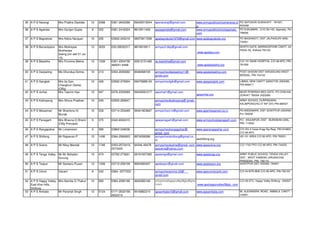 List Army Schools.pdf