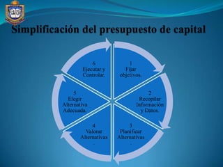 6              1
        Ejecutar y       Fijar
        Controlar.     objetivos.


     5                             2
  Elegir                       Recopilar
Alternativa                   Información
Adecuada.                       y Datos.

            4              3
         Valorar       Planificar
       Alternativas   Alternativas
             .              .
 