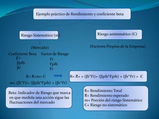 Ejemplo práctico de Rendimiento y coeficiente beta




       Riesgo Sistemático (m)                         Riesgo asistemático (Є)


            (Mercado)                            (Factores Propios de la Empresa)
Coeficiente Beta   Factor de Riesgo
    βi                  Fi
    βpib                Fpib
    βr                  Fr
          R= R̅+m+ Є                  R= R̅+ = (βi*Fi)+ (βpib*Fpib) + (βr*Fr) + Є
m= (βi*Fi)+ (βpib*Fpib) + (βr*Fr)
                                              R= Rendimiento Total
Beta: Indicador de Riesgo que marca
                                              R̅= Rendimiento esperado
en que medida una acción sigue las
                                              m= Porción del riesgo Sistemático
fluctuaciones del mercado
                                              Є= Riesgo no sistemático
 