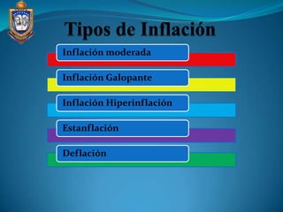 Inflación moderada

Inflación Galopante

Inflación Hiperinflación

Estanflación

Deflación
 