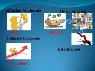 <10%          >1000%




10% y 1000%
 