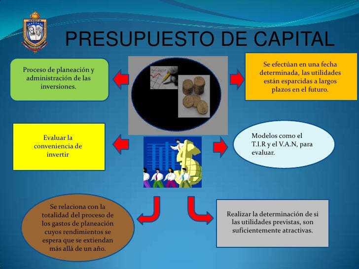 Presupuesto de capital