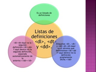 Listas de
definiciones
: <dl>, <dt>
y <dd>.
Es un listado de
definiciones
Etiquetas <dl>, <dt>
y <dd><dl><dt>Aquí
va el término que
definiremos</dt><dd
>Y aquí dentro irá la
definición
propiamente
dicha.</dd>
<dl><dt>Aquí va la
segunda
definición</dt><dd>
Y aquí dentro irá la
segunda definición,
separada
automáticamente de
la
anterior.</dd></dl>
 