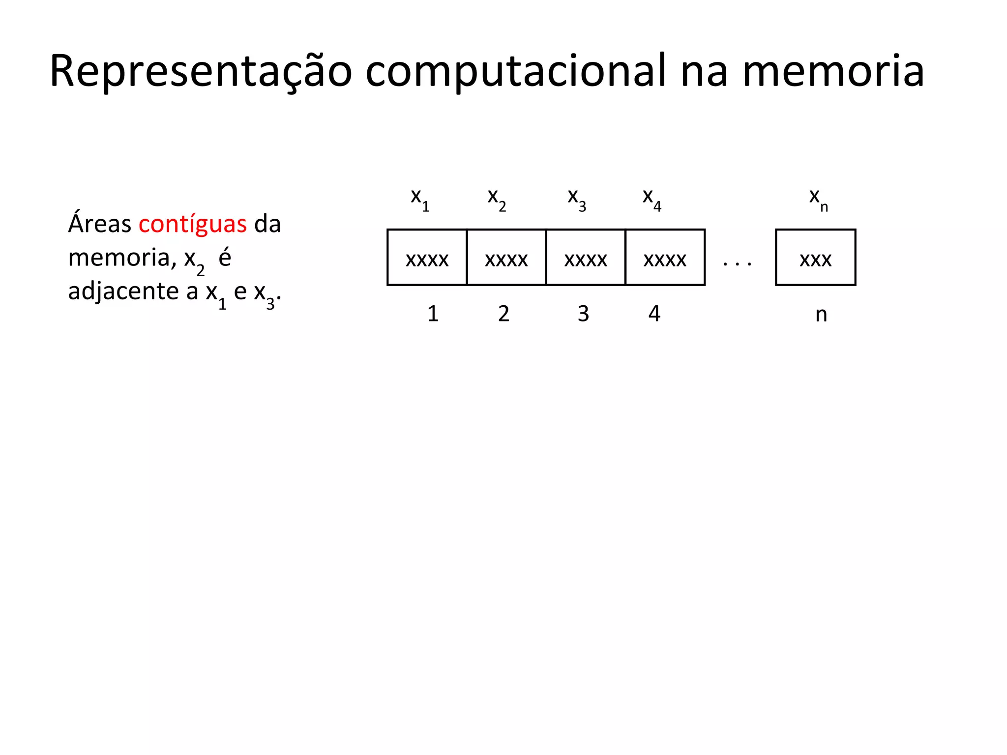 Representação computacional na memoria
Áreas contíguas da
memoria, x2 é
adjacente a x1 e x3.

x1

x2

x3

x4

xxxx

xxxx

xxxx

xxxx

1

2

3

4

xn
...

xxx
n

 