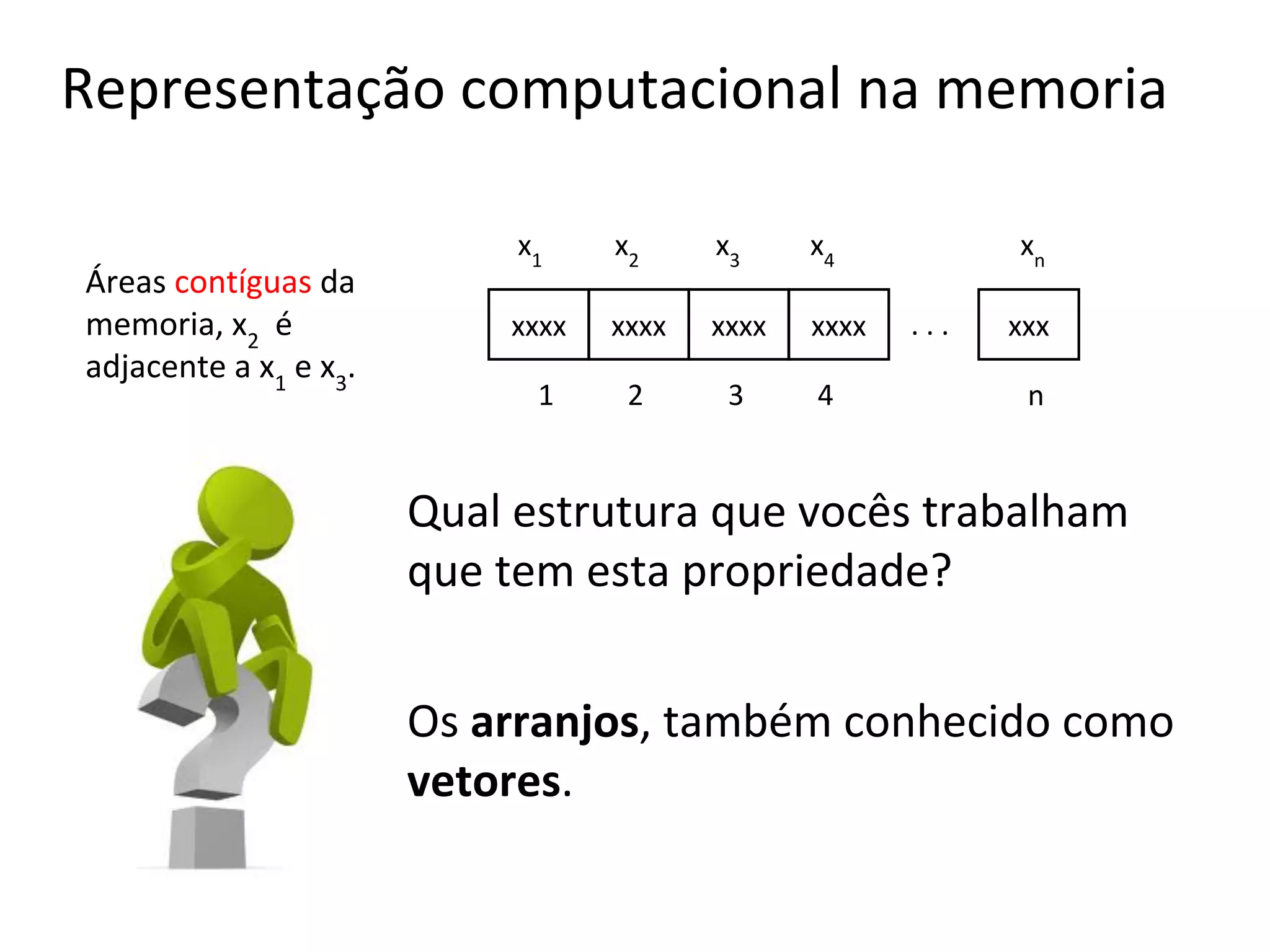 Representação computacional na memoria
Áreas contíguas da
memoria, x2 é
adjacente a x1 e x3.

x1

x2

x3

x4

xxxx

xxxx

xxxx

xxxx

1

2

3

4

xn
...

xxx
n

Qual estrutura que vocês trabalham
que tem esta propriedade?
Os arranjos, também conhecido como
vetores.

 
