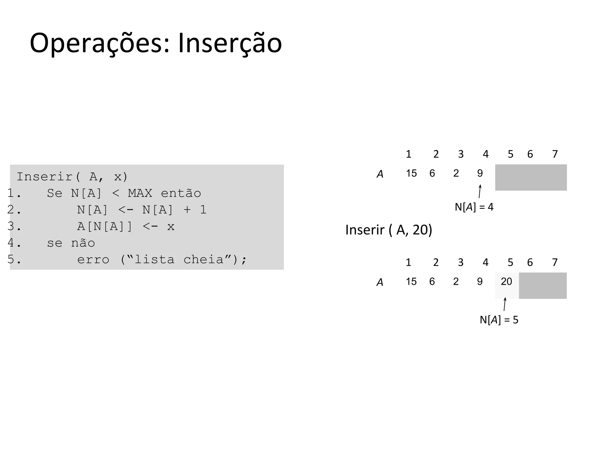 Operações: Inserção

1

Inserir( A, x)
1.
Se N[A] < MAX então
2.
N[A] <- N[A] + 1
3.
A[N[A]] <- x
4.
se não
5.
erro (“lista cheia”);

A

15

2
6

3
2

4

5

6

7

5

6

7

9

N[A] = 4

Inserir ( A, 20)
1
A

15

2
6

3
2

4
9

20

N[A] = 5

 