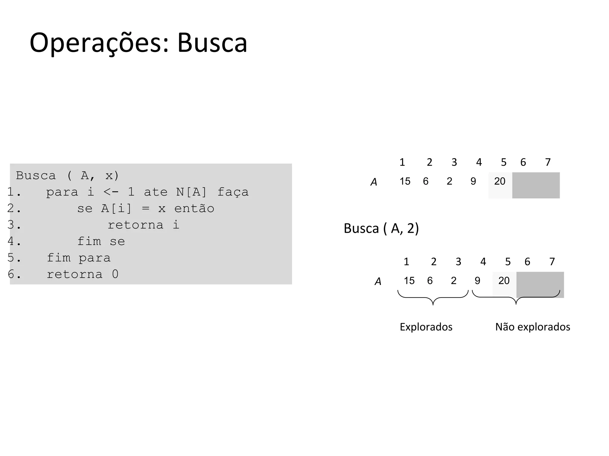 Operações: Busca

1

Busca ( A, x)
1.
para i <- 1 ate N[A] faça
2.
se A[i] = x então
3.
retorna i
4.
fim se
5.
fim para
6.
retorna 0

A

15

2
6

3
2

4
9

5

6

7

20

Busca ( A, 2)
1
A

15

2
6

3
2

Explorados

4
9

5

6

7

20

Não explorados

 