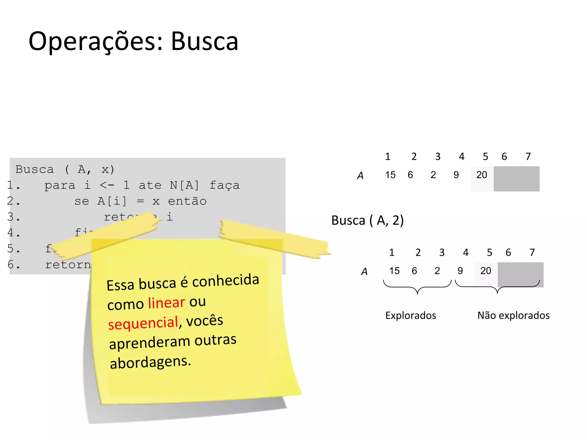 Operações: Busca

1

Busca ( A, x)
1.
para i <- 1 ate N[A] faça
2.
se A[i] = x então
3.
retorna i
4.
fim se
5.
fim para
6.
retorna 0

Essa busca é conhecida
como linear ou
sequencial, vocês
aprenderam outras
abordagens.

A

15

2
6

3
2

4
9

5

6

7

20

Busca ( A, 2)
1
A

15

2
6

3
2

Explorados

4
9

5

6

7

20

Não explorados

 