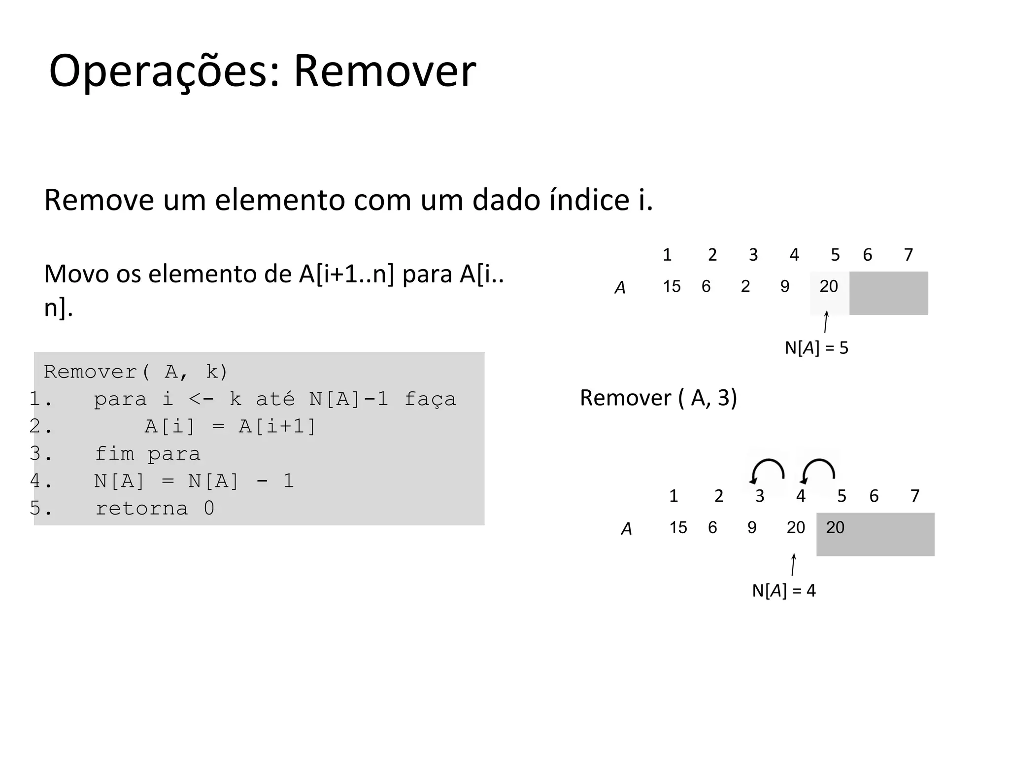 Operações: Remover
Remove um elemento com um dado índice i.
Movo os elemento de A[i+1..n] para A[i..
n].

1
A

15

2
6

3
2

4
9

5

6

7

20

N[A] = 5

Remover( A, k)
1.
para i <- k até N[A]-1 faça
2.
A[i] = A[i+1]
3.
fim para
4.
N[A] = N[A] - 1
5.
retorna 0

Remover ( A, 3)

1
A

15

2
6

3
9

4

5

20

20

N[A] = 4

6

7

 