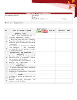Participación en una mesa redonda
Nombre del alumno: Semestre:
Grupo:
Periodo de evaluación: Fecha:
Nombre de la asignatura:
No. INDICADORES A EVALUAR
CUMPLIMIENTO
PUNTOS OBSERVACIONES
Cumple
No
cumple
ORGANIZACIÓN
1.
La mesa está conformada por un
moderador, expositores y público.
2.
El tiempo se dividió en cuatro momentos:
Presentación-introducción, cuerpo de la
discusión, sesión de preguntas-respuestas
y conclusión.
3.
Al inicio, se señala el tiempo de duración de
cada momento y cada intervención,
además se definen las reglas sobre las que
se guiará la discusión.
ROL DE CADA PARTICIPANTES
Moderador
4.
Es capaz de dirigir la introducción, la
presentación de los expositores y de dar
una conclusión de la temática.
5.
Es capaz de cuidar el cumplimiento de los
tiempos de participación y las
intervenciones del público.
Expositores
6.
Dan aportaciones relevantes y pertinentes
de la temática abordada.
7.
Se expresan adecuadamente y dan fluido
su mensaje.
Público
8.
Se muestran atentos y respetuosos a la
discusión.
9.
Realizan preguntas apropiadas que
complementan la temática.
 