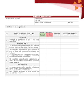 Portafolio de evidencias
Nombre del alumno: Semestre:
Grupo:
Periodo de evaluación: Fecha:
Nombre de la asignatura:
No. INDICADORES A EVALUAR
CUMPLIMIENTO
PUNTOS OBSERVACIONES
Cumple
No
cumple
ENTREGA
1.
Entrega el portafolio el día y la hora
indicados.
ESTRUCTURA
2.
Al inicio del trabajo se incluye una portada
con los datos de identificación pertinentes.
3.
Se incluyen separadores para identificar
con facilidad los diferentes apartados del
trabajo.
4.
Se adjunta un índice para poder visualizar y
localizar fácilmente los trabajos.
5.
El portafolio presenta una organización y
orden de acuerdo a la estructura solicitada
por el docente.
CONTENIDO
6.
Se presentan todos los trabajos solicitados
(en la unidad, parcial o semestre)
7.
Los trabajos contienen la firma o sello de
revisión del docente.
 