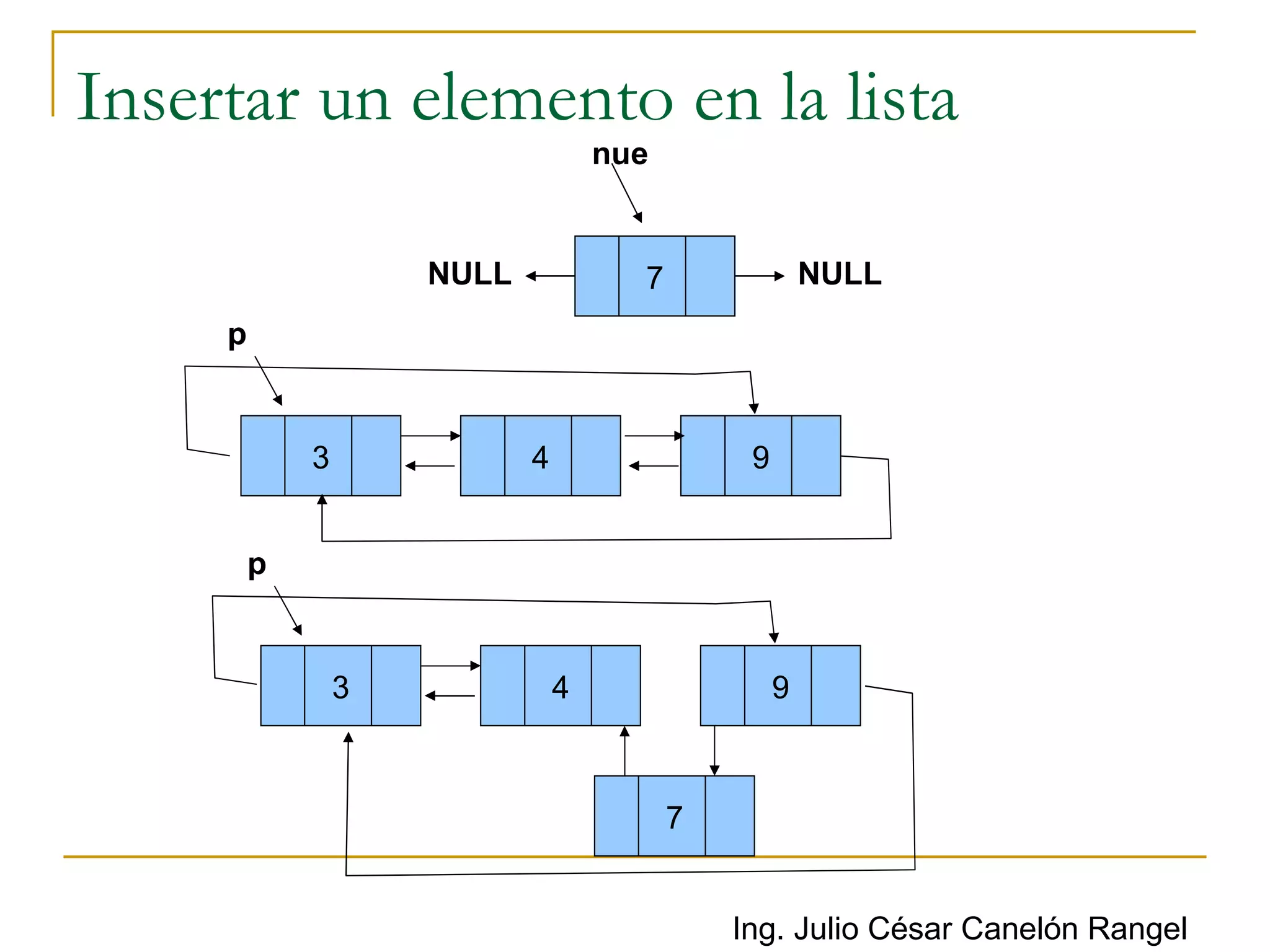 Listas Doblemente Enlazadas y Listas Circulares | PPT