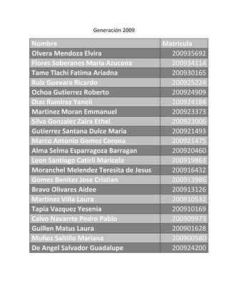 Generación 2009

Nombre                                 Matricula
Olvera Mendoza Elvira                    200935692
Flores Soberanes Maria Azucena           200934114
Tame Tlachi Fatima Ariadna               200930165
Ruiz Guevara Ricardo                     200925224
Ochoa Gutierrez Roberto                  200924909
Diaz Ramirez Yaneli                      200924184
Martinez Moran Emmanuel                  200923373
Silva Gonzalez Zaira Ethel               200923006
Gutierrez Santana Dulce Maria            200921493
Marco Antonio Gomez Corona               200921475
Alma Selma Esparragoza Barragan          200920460
Leon Santiago Catirli Maricela           200919863
Moranchel Melendez Teresita de Jesus     200916432
Gomez Benitez Jose Cristian              200913986
Bravo Olivares Aidee                     200913126
Martinez Villa Laura                     200910532
Tapia Vazquez Yesenia                    200910169
Calvo Navarrte Pedro Pablo               200909973
Guillen Matus Laura                      200901628
Muñoz Saltillo Mariana                   200900580
De Angel Salvador Guadalupe              200924200
 