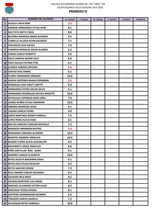 ESCUELA SECUNDARIA DIURNA No. 135 "URSS" TM
CALIFICACIONES CICLO ESCOLAR 2013-2014

PRIMERO D
No.

NOMBRE DEL ALUMNO

1er. BLOQUE

1 ACOSTA TAPIA RENE

5.0

2 BARRON HERNANDEZ CITLALI RUBI

8.1

3 BAUTISTA MOTA TANIA

8.0

4 BECERRA MIRANDA BRIAN ALFONSO

9.2

5 CARRILLO VILLEDA KEVIN EDUARDO

7.1

6 CERVANTES RUIZ NAYELI

7.2

7 CISNEROS MORALES OSCAR ALONSO

6.2

8 CONDE GARCIA ROBERTO

9.0

9 CRUZ CAMPOS NAOMI CELIC

8.0

10 CRUZ GALICIA FATIMA ITZEL

8.1

11 CUENCA PAREDEZ ARTURO

5.0

12 CHAVEZ DIAZ DANIEL

6.1

13 FLORES HERNANDEZ ENRIQUE

10.0

14 GARCIA SOSTENES MARIA FERNANDA

5.0

15 GONZALEZ LUGO ARLET LINETTE

9.3

16 HERNANDEZ OTERO OSCAR JOSUE

6.1

17 HERNANDEZ RODRIGUEZ NATALY BRIGITTE

10.0

18 IXTHAUACA ESPINOZA ERICK OZIEL

7.0

19 JAIMES NUÑEZ CITLALI AMAIRANI

10.0

20 JIMENEZ MENDOZA JESUS

9.1

21 LAZARO GARCIA PEDRO

9.0

22 LOPEZ MARTINEZ WENDY PAMELA

7.2

23 LOPEZ PEREZ ALICIA OSED

8.1

24 MATIAS SANCHEZ JOSELINE MICHELLE

7.2

25 MENDOZA MIRAMON BEATRIZ

5.0

26 MONJARAZ VERGARA ALONDRA

10.0

27 MONTIEL ROMERO ANGELICA

10.0

28 NAJERA FLORES ALICIA GUADALUPE

8.2

29 NAVARRETE LAGOS ANGELICA

8.0

30 PEÑA SANTILLAN AXEL ADAN

8.1

31 RAMIREZ VARGAS ELIZABETH

10.0

32 REYES ACOSTA BENJAMIN JOSUE

9.1

33 REYES DIAZ DYLAN OSVALDO

9.2

34 REYES SANCHEZ DENISE

7.3

35 RUIZ JIMENEZ CARLOS EDUARDO

8.1

36 SALAZAR CRUZ ERICK

8.2

37 SALINAS MARTINEZ LUIS ANGEL

8.1

38 SANCHEZ ALVARADO VICTOR HUGO

8.3

39 SANTIAGO TEJEDA EFRAIN

8.1

40 SOSTENES MONDRAGON RICARDO

6.2

41 TINAJERO GARCIA DANIELA

7.2

42 VELAZQUEZ REYES GABRIELA

10.0

2° BLOQUE

3er. BLOQUE

4°. BLOQUE

5° BLOQUE

PROMEDIO

 