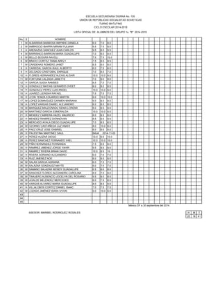No. S NOMBRE
1 M ALBARRAN BARBOSA AMYNHE DANIELA 6.0 7.0 8.0
2 M AMBROCIO IBARRA MIRIAM YULIANA 9.5 7.5 9.0
3 H ARENAZAS SANCHEZ JUAN CARLOS 9.5 8.0 9.5
4 M BARRANCO BARRON MARIA GUADALUPE 7.0 8.0 9.5
5 M BELLO SEGURA NAYELI 7.5 7.5 10.0
6 M BRAVO CORTEZ TANIA ARELY 7.5 8.5 9.5
7 M CARDENAS ROMERO JANET 8.5 8.0 8.0
8 H CARRIZAL GARCIA RAUL ALBERTO 6.0 7.5 8.0
9 H DELGADO CRISTOBAL ENRIQUE 7.0 8.5 7.0
10 H FLORES HERNANDEZ ALEXIS ALDAIR 10.0 10.0 9.5
11 M FORTUNA CALZADA JANETTE 7.0 9.0 9.0
12 H GARCIA SUGIA RAMSES 8.5 7.5 7.0
13 H GONZALEZ MATIAS GERARDO OVEET 8.0 9.0 8.5
14 H GONZALEZ PEREZ LUIS ANGEL 10.0 10.0 9.0
15 H JUAREZ LLERENA RAFAEL 7.5 7.5 7.5
16 H LEON TENIZA EDUARDO MARTIN 9.0 10.0 10.0
17 M LOPEZ DOMINGUEZ CARMEN MARIANA 9.0 8.0 8.0
18 H LOPEZ VARGAS DANIEL ALEJANDRO 8.0 8.5 8.5
19 M MARQUEZ MALDONADO KENIA LORENA 8.0 8.5 9.5
20 M MARTINEZ GARCIA ESMERALDA 10.0 10.0 9.5
21 H MENDEZ CABRERA HAZEL MAURICIO 8.0 8.5 8.0
22 H MENDEZ RAMIREZ DONNOVAN 8.5 8.5 9.5
23 H MERCADO AYALA DIEGO GUADALUPE 7.0 8.5 8.5
24 M OZORNO CASTAÑEDA LUZ ANAHI 8.0 10.0 8.0
25 H PAEZ CRUZ JOSE GABRIEL 8.0 9.5 9.0
26 H PALESTINA MARTINEZ SAUL BAJA 2014-11-03
27 H PEREZ HUIZAR DIEGO 10.0 9.5 10.0
28 H PEREZ SANCHEZ FERNANDO YAEL 10.0 10.0 10.0
29 M PIÑA HERNANDEZ FERNANDA 7.5 8.5 9.0
30 H RAMIREZ JIMENEZ JORGE YAHIR 9.5 9.5 9.5
31 H RAMIREZ RIVERA BRIAN DAVID 10.0 9.5 10.
32 H RIVERA SORIANO ALEJANDRO 6.0 7.5 7.0
33 H RUIZ JIMENEZ NOE 8.0 9.5 9.0
34 M SALAS GARCIA ADRIANA 6.0 7.5 7.5
35 M SALAZAR GONZALEZ MAYTE 8.0 7.5 7.0
36 M SAMANO SALAZAR WENDY GUADALUPE 6.5 8.0 8.0
37 M SANCHEZ FLORES ALEXANDRA CAROLINA 8.0 7.5 9.0
38 M TINAJERO AUSENCIO JOCELYN DEL ROSARIO 9.5 9.0 8.5
39 M UGALDE MELENDEZ MERCEDES 8.0 7.5 8.5
40 M VARGAS ALVAREZ MARIA GUADALUPE 8.0 8.5 9.0
41 H VILLALOBOS CORTEZ DANIEL ISAAC 7.0 7.5 7.5
42 M LOZADA JIMÉNEZ ISARA IVVON 9.0 10.0 9.0
43
44
45
México DF a 30 septiembre del 2014.
ASESOR: MARIBEL RODRIGUEZ ROSALES H M T
22 19 41
ESCUELA SECUNDARIA DIURNA No. 135
UNIÓN DE REPÚBLICAS SOCIALISTAS SOVIETICAS
TURNO MATUTINO
CICLO ESCOLAR 2014-2015
LISTA OFICIAL DE ALUMNOS DEL GRUPO 1o. "B" 2014-2015
 