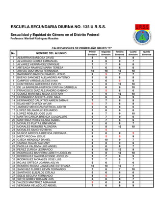 No. NOMBRE DEL ALUMNO
Primer
Bimestre
Segundo
Bimestre
Tercero
Bimestre
Cuarto
Bimestre
Quinto
Bimestre
1 ALBARRAN BARBOSA DAVID 8 6 6 9
2 ALVARADO GOMEZ EMMANUEL 6 6 9 7
3 ALVAREZ HERNANDEZ ENRIQUE 7 7 6 6
4 ARTEAGA RAMIREZ MARIA TERESA 7 6 6 6
5 ARVIZU DIAZ MARIA FERNANDA 10 10 10 10
6 BARRANCO BARRON SAMUEL JESUS 6 5 7 7
7 BUENO SANCHEZ ALEJANDRO ANTONIO 8 8 8 8
8 CAMPOS VARGAS ALEXIS IVAN 6 6 5 6
9 CONTRERAS GUTIERREZ EVELYN 9 8 10 10
10 DE LA BARREDA HUITRON CINTHIA GABRIELA 9 6 9 10
11 FRANCISCO DIAZ ALEJANDRO GABINO 6 5 6 6
12 GOMEZ MARTINEZ NADIA STEFANY 7 9 10 10
13 HERNANDEZ ACOSTA JOSE SAUL 6 6 6 9
14 HERNANDEZ CALIXTRO KAREN SARAHI 7 7 8 8
15 ISLAS NIETO MITZY AYUMI 5 7 8 8
16 JIMENEZ MENDOZA PATRICIA JUDITH 9 6 8 6
17 LOPEZ DELGADILLO EDUARDO 6 6 6 6
18 LOPEZ ROBLES JOSE LUIS 8 7 9 10
19 MARTIN GARCIA BRENDA GUADALUPE 9 7 9 6
20 MARTINEZ PEREZ CLARA ISABEL 7 7 6 6
21 MORALES PLATA LIBNI MADAI 9 6 8 7
22 MORALES ROMERO ALONDRA 8 8 10 10
23 MORALES SANCHEZ IRVIN 6 5
24 MUÑOZ ARREOLA BRENDA VIRIDIANA 6 6 8 5
25 NIETO ROCHA JOSUE 6 5 5 9
26 OJEDA MENDOZA DANIEL 9 10 9 7
27 OMANA ROJAS YAZHANY 8 8 9 6
28 PADILLA VALDIVIA LUIS ANGEL 6 6 8 7
29 PEREZ ZUÑIGA LEONARDO 8 10 10 9
30 RODRIGUEZ BARRERA LIZBETH JOSELYN 8 8 10 10
31 RODRIGUEZ GALICIA IVONNE JOCELYN 8 7 9 9
32 RODRIGUEZ MORALES JOSE LUIS 7 7 8 7
33 ROJAS ORTEGA JOANNA ASLYN 6 6 7 6
34 ROMERO ROSAS JAQUELINE ESTEFANIA 10 10 10 7
35 SANCHEZ FLORES KEVIN FERNANDO 7 6 7 10
36 SANTIAGO ELIZALDE CITLALI 6 6 8 6
37 SOLIS SEGURA FERNANDO 8 5 7 9
38 SOTO GOMEZ BRAYAN LUIS 6 6 8 7
39 VALDES MARTINEZ ABRAHAM 5 6 6 6
40 VERGARA VELAZQUEZ ABDIEL 7 6 8 9
CALIFICACIONES DE PRIMER AÑO GRUPO "C"
ESCUELA SECUNDARIA DIURNA NO. 135 U.R.S.S.
Sexualidad y Equidad de Género en el Distrito Federal
Profesora: Maribel Rodríguez Rosales
 