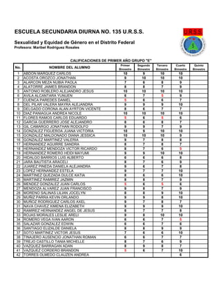 ESCUELA SECUNDARIA DIURNA NO. 135 U.R.S.S.
Sexualidad y Equidad de Género en el Distrito Federal
Profesora: Maribel Rodríguez Rosales


                               CALIFICACIONES DE PRIMER AÑO GRUPO "E"
                                                      Primer    Segundo    Tercero     Cuarto     Quinto
No.                NOMBRE DEL ALUMNO                 Bimestre   Bimestre   Bimestre   Bimestre   Bimestre
  1   ABDON MARQUEZ CARLOS                             10          9         10         10
  2   ACOSTA OROZCO JONATHAN                            9         10         10         10
  3   ALARCON MEZA NUBIA PAOLA                          7          6          8          9
  4   ALATORRE JAIMES BRANDON                           8          8          7          9
  5   ANTONIO ROBLERO ALEJANDRO JESUS                  10         10         10         10
  6   AVILA ALCANTARA YUNUEN                            6          7          5          9
  7   CUENCA PAREDES DANIEL                             5          6          6          7
  8   DEL PILAR VALERA MAYRA ALEJANDRA                  9          9          9         10
  9   DELGADO CORONA ALAN AYRTON VICENTE                8          6          7          7
 10   DIAZ PANIAGUA ANDREA NICOLE                      10         10         10         10
 11   FLORES RAMOS CARLOS EDUARDO                       5          6          5          6
 12   GARCIA GUERRERO JOSE ALEJANDRO                    8          6          8          7
 13   GIL CAMARGO JONATHAN RODOLFO                      9          9          7          9
 14   GONZALEZ FIGUEROA JUANA VICTORIA                 10          9         10         10
 15   GONZALEZ MALDONADO DIANA JESSICA                 10         10         10          9
 16   GONZALEZ MARTINEZ VALERIA                         9          7          8          8
 17   HERNANDEZ AGUIRRE SANDRA                          8          7          8          7
 18   HERNANDEZ MENDOZA VICTOR RICARDO                  8          7          6          5
 19   HERNANDEZ ROMERO HEIDI MAYUMI                     9          9         10         10
 20   HIDALGO BARRIOS LUIS ALBERTO                      6          6          6          8
 21   JARA BAUTISTA ARACELI                             8          7          6          9
 22   JUAREZ PINEDA DANIELA ALEJANDRA                   9          6          7          8
 23   LOPEZ HERNANDEZ ESTELA                            9          7          7         10
 24   MARTINEZ QUEZADA DULCE KATIA                      8          6          6         10
 25   MARTINEZ RAMIREZ JAZMIN                           8          8          7          9
 26   MENDEZ GONZALEZ JUAN CARLOS                       5          6          5          6
 27   MENDOZA ALVAREZ JUAN FRANCISCO                    9          8          7          9
 28   MORENO SALINAS LILIAN JOCELYN                     8          8          9         10
 29   MUÑIZ PARRA KEVIN ORLANDO                         9          9          8         10
 30   MUÑOZ RODRIGUEZ CARLOS AXEL                       9          7          8          7
 31   NAVA CHAVEZ XIMENA ELIZABETH                      9          9          9         10
 32   RAMIREZ HERNANDEZ ANGEL DE JESUS                  8          7          7          8
 33   ROJAS MORALES LESLIE ARELI                        9          8         10         10
 34   ROMERO VEGA IVAN AARON                            6          6          7          5
 35   SALAZAR GONZALEZ EDWIN                            6          6          7          6
 36   SANTIAGO ELIZALDE DANIELA                         8          8          9          9
 37   SOTO MARTINEZ VICTOR JESUS                        7          6          6         10
 38   TINAJERO AUSENCIO JONATHAN ROMAN                  6          6          7          7
 39   TREJO CASTILLO TANIA MICHELLE                     8          7          6          9
 40   VAZQUEZ BARRAGAN ADAN                             8          9          8          7
 41   VAZQUEZ CORDERO BRANDON                           5          6          7         10
 42   TORRES OLMEDO CLAUZEN ANDREA                                                       6
 