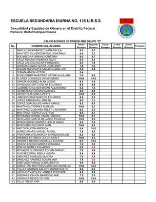 No. NOMBRE DEL ALUMNO
Primer
Bimestre
Segundo
Bimestre
Tercer
Bimestre
Cuarto
Bimestre
Quinto
Bimestre
Promedio
1 BADILLO HERNÁNDEZ DIANA PAOLA 8.6 9.0
2 BAUTISTA SILVERIO IRVING JONATHAN 6.8 7.3
3 BOCANEGRA URBANO CRISTIAN 9.0 8.7
4 CRUZ ARÁUJO RODRIGO ENZO 9.5 9.2
5 CRUZ GALICIA OSCAR FERNANDO 8.0 7.8
6 DAMÍAN GÓMEZ ALEXIA JOSELINEE 7.8 7.3
7 DURÁN AMEZQUITA SARAI GUADALUPE 8.2 6.0
8 DURÁN MARÍN VÍCTOR 6.4
9 ECHEVERRÍA MARTÍNEZ NAYDELIN LILIANA 7.6 9.0
10 FLORES GONZÁLEZ SINAI DENISS 10.0 10.0
11 GARCÍA GODINEZ ALAN JOSUE 9.5 7.5
12 GONZÁLEZ SOTO OSCAR EDUARDO 8.6 8.8
13 GUERRERO OLIVER BRIAN ALEJANDRO 6.8 7.5
14 HERNÁNDEZ CHÁVEZ GABRIEL 8.8 8.8
15 HIPOLITO ALDANA LIZETTE 10.0 9.6
16 JIMÉNEZ CRUZ MARCOS EDUARDO 8.4 6.0
17 LÓPEZ BÁRCENAS LIZBETH 9.0 7.1
18 LÓPEZ GUADALUPE ANAHÍ YAMILE 9.2 9.0
19 MARTÍN GUTIERREZ AURELIA 10.0 8.3
20 MARTÍNEZ GUEVARA ARLET CASANDRA 8.6 6.0
21 MARTÍNEZ HUERTA GUSTAVO 8.6 8.7
22 MEDRANO BERNAL OMAR RAMSES 10.0 8.7
23 MERCADO GARCÍA MELANNY FRANCIA 10.0 9.5
24 MONDRAGON RAMÍREZ LESLIE SARAI 9.5 7.4
25 MORO IÑIGUEZ ERICK IVÁN 10.0 9.0
26 NIETO FALCÓN AMÉRICA 8.4 10.0
27 NUÑEZ AMARO MIGUEL ÁNGEL 7.8 6.0
28 PASTRANA IXTLAHUACA BRANDON DAVID 6.2 6.0
29 RAMÍREZ ESTRADA DULCE ARALY 10.0 9.5
30 RAMÍREZ MEDINA MICHELLE EDURNE 9.5 10.0
31 RIVERA ENCISO MARÍA FERNANDA 7.0 7.0
32 RIVERA GÓMEZ EDUARDO 6.0 5.0
33 ROSALES GUTIERREZ EDGAR SAMUEL 7.6 6.8
34 RUÍZ BECERRIL PERLA JUDITH 8.4 8.8
35 SÁNCHEZ ÁNGELES SANDRA 7.6 7.4
36 SÁNCHEZ RAMÍREZ EDGAR JAIR 7.4 5.0
37 SANTIAGO REBOLLO ADALBERTO 8.0 6.0
38 SEBASTÍAN MARTÍNEZ MARLENE MICHELLE 10.0 10.0
39 TELLEZ BARRIOS KALERY MONSERRATH 9.0 8.4
40 VÁZQUEZ VÁZQUEZ JANNET BERENICE 6.0 8.8
41 VERGARA CANON BRANDON JAIR 7.0 7.0
42 VERGARA REYES VÍCTOR 10.0 10.0
43 VILLA TREJO YAIR 8.8 6.5
CALIFICACIONES DE PRIMER AÑO GRUPO "D"
ESCUELA SECUNDARIA DIURNA NO. 135 U.R.S.S.
Sexualidad y Equidad de Género en el Distrito Federal
Profesora: Maribel Rodríguez Rosales
 