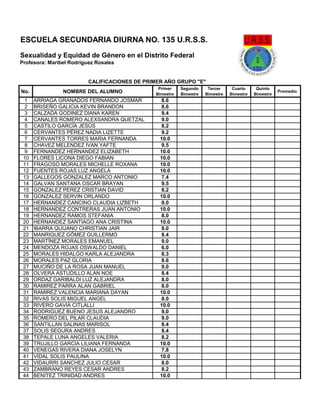 No. 
NOMBRE DEL ALUMNO 
Primer Bimestre 
Segundo Bimestre 
Tercer Bimestre 
Cuarto Bimestre 
Quinto Bimestre 
Promedio 
1 
ARRIAGA GRANADOS FERNANDO JOSMAR 
8.6 
2 
BRISEÑO GALICIA KEVIN BRANDON 
8.6 
3 
CALZADA GODINEZ DIANA KAREN 
9.4 
4 
CANALES ROMERO ALEXSANDRA QUETZAL 
9.0 
5 
CASTILO GARCÍA JESÚS 
8.2 
6 
CERVANTES PÉREZ NADIA LIZETTE 
9.2 
7 
CERVANTES TORRES MARIA FERNANDA 
10.0 
8 
CHAVEZ MELENDEZ IVAN YAFTE 
9.5 
9 
FERNANDEZ HERNANDEZ ELIZABETH 
10.0 
10 
FLORES LICONA DIEGO FABIAN 
10.0 
11 
FRAGOSO MORALES MICHELLE ROXANA 
10.0 
12 
FUENTES ROJAS LUZ ANGELA 
10.0 
13 
GALLEGOS GONZALEZ MARCO ANTONIO 
7.4 
14 
GALVAN SANTANA OSCAR BRAYAN 
9.5 
15 
GONZALEZ PEREZ CRISTIAN DAVID 
8.2 
16 
GONZALEZ SERVIN ORLANDO 
10.0 
17 
HERNANDEZ CANCINO CLAUDIA LIZBETH 
9.0 
18 
HERNANDEZ CONTRERAS JUAN ANTONIO 
10.0 
19 
HERNANDEZ RAMOS STEFANIA 
8.0 
20 
HERNANDEZ SANTIAGO ANA CRISTINA 
10.0 
21 
IBARRA QUIJANO CHRISTIAN JAIR 
8.0 
22 
MANRIQUEZ GÓMEZ GUILLERMO 
8.4 
23 
MARTÍNEZ MORALES EMANUEL 
9.0 
24 
MENDOZA ROJAS OSWALDO DANIEL 
6.0 
25 
MORALES HIDALGO KARLA ALEJANDRA 
8.3 
26 
MORALES PAZ GLORIA 
8.6 
27 
MUCIÑO DE LA ROSA JUAN MANUEL 
9.0 
28 
OLVERA ASTUDILLO ALAN NOE 
8.4 
29 
ORDAZ GARIBALDI LUZ ALEJANDRA 
8.0 
30 
RAMIREZ PARRA ALAN GABRIEL 
8.0 
31 
RAMIREZ VALENCIA MARIANA DAYAN 
10.0 
32 
RIVAS SOLIS MIGUEL ANGEL 
8.0 
33 
RIVERO GAVIA CITLALLI 
10.0 
34 
RODRIGUEZ BUENO JESUS ALEJANDRO 
9.0 
35 
ROMERO DEL PILAR CLAUDIA 
9.0 
36 
SANTILLAN SALINAS MARISOL 
8.4 
37 
SOLIS SEGURA ANDRES 
8.4 
38 
TEPALE LUNA ANGELES VALERIA 
8.2 
39 
TRUJILLO GARCIA LILIANA FERNANDA 
10.0 
40 
VENEGAS RIVERA DIANA JOSELYN 
7.8 
41 
VIDAL SOLIS PAULINA 
10.0 
42 
VIDAURRI SANCHEZ JULIO CESAR 
8.0 
43 
ZAMBRANO REYES CESAR ANDRES 
8.2 
44 
BENITEZ TRINIDAD ANDRES 
10.0 
CALIFICACIONES DE PRIMER AÑO GRUPO "E" 
ESCUELA SECUNDARIA DIURNA NO. 135 U.R.S.S. 
Sexualidad y Equidad de Género en el Distrito Federal 
Profesora: Maribel Rodríguez Rosales 