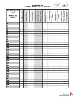 LISTA DE COTEJO
FORMACION CIVICA Y ETICA BLOQUE I
Me conozco y me
cuido
Nombre del
alumno
Conocequienescómo
sonlosquelerodean.
Identificalospeligrosenla
escuela,casaycalle.
Sereconocecomoparte
decomunidad,dela
naciónydelmundo.
Escribecuálessonsus
responsabilidadesenla
escuela,cómolehace
paracumplirlomejor
conellasylailustra
Dibujaunaresponsabilidad
quetengaensucasayla
ilustra.
Participaciónenlas
preguntasdediscusióny
análisis.
Expresaantesus
compañerossusideasy
opiniones.
Realizósuexposición
anteelgrupodemanera
oralyconimágenes.
(Cómocuidarnuestra
integridadfísica)
1.
2.
3.
4.
5.
6.
7.
8.
9.
10.
11.
12.
13.
14.
16.
17.
18
19.
20.
21.
22.
23.
24.
25.
26.
27.
28.
29.
30.
 